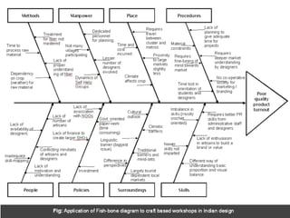Dependable Systems Course PT 2014
RCA: Ishikawa / Fishbone Diagram
55
 