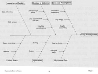 Dependable Systems Course PT 2014
RCA: Ishikawa / Fishbone Diagram
56
 