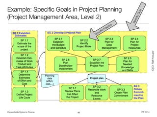 Dependable Systems Course PT 2014
Example: Speciﬁc Goals in Project Planning
(Project Management Area, Level 2)
63
(C)Dr.RalfKneuper
Speciﬁc Practice
SpeciﬁcGoal
 