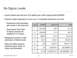 Dependable Systems Course PT 2014
Six Sigma Levels
• Level 6 allows less that four (3.4) defects per million opportunities (DPMO)
• Practice: Mean expected to move up to 1.5 standard deviations over time

• Experience that processes 
get worser in the long term

• Assumption that initial  
6-sigma process will 
degrade to 4.5-sigma

• Designed to prevent under- 
estimation of defect levels

• Does not reﬂect product 
speciﬁcs (pace maker vs. 
mass mail advertiser)
69
Level DPMO Defective Yield
1 691462 69 % 31 %
2 308538 31 % 69 %
3 66807 6,7 % 93,3 %
4 6210 0,62 % 99,38 %
5 233 0,023 % 99,977 %
6 3,4 0,00034 % 99,99966 %
7 0,019 0,0000019 % 99,9999981 %
 