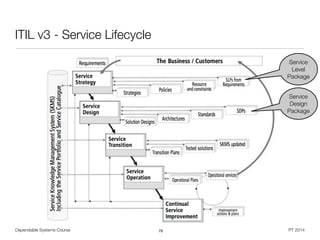 Dependable Systems Course PT 2014
ITIL v3 - Service Lifecycle
79
Service
Level
Package
Service
Design
Package
 
