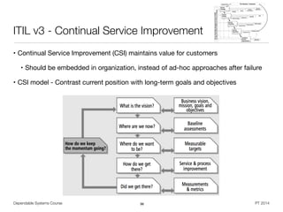 Dependable Systems Course PT 2014
ITIL v3 - Continual Service Improvement
• Continual Service Improvement (CSI) maintains value for customers

• Should be embedded in organization, instead of ad-hoc approaches after failure

• CSI model - Contrast current position with long-term goals and objectives
96
 