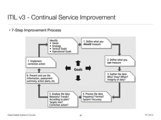Dependable Systems Course PT 2014
ITIL v3 - Continual Service Improvement
• 7-Step Improvement Process
97
 