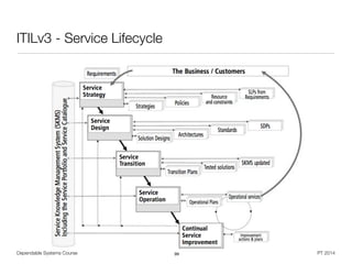 Dependable Systems Course PT 2014
ITILv3 - Service Lifecycle
99
 