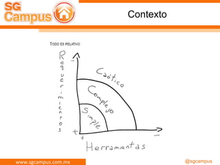 www.sgcampus.com.mx @sgcampus
Contexto
 