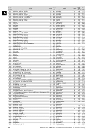 Grund-
    Straßen-                                                                                           Ortsteil                                                 Post-
                                                 Straße                                     Ortsteil                           Stadtteil   Polizei     buch-
    schlüssel                                                                                            alt                                                   leitzahl
                                                                                                                                                     schlüssel
     A101       Alsterdorfer Straße, Nr. 460/464                                             407        407       Alsterdorf                 33        424      22337
A    A101
     A101
                Alsterdorfer Straße, Nr. 504a
                Alsterdorfer Straße, Nr. 506/540
                                                                                             407
                                                                                             407
                                                                                                        407
                                                                                                        407
                                                                                                                  Alsterdorf
                                                                                                                  Alsterdorf
                                                                                                                                             33
                                                                                                                                             33
                                                                                                                                                       423
                                                                                                                                                       423
                                                                                                                                                                22397
                                                                                                                                                                22337
     A101       Alsterdorfer Straße, Nr. 59/127 und 76/110                                   408        408       Winterhude                 33        425      22299
     A101       Alsterdorfer Straße, Nr. 1/45 und 2/70                                       409        409       Winterhude                 33        425      22299
     A101       Alsterdorfer Straße, Nr. 556/574                                             430        430       Ohlsdorf                   36        423      22337
     A101       Alsterdorfer Straße, Nr. 573/581                                             430        430       Ohlsdorf                   36        423      22335
     A102       Alsterfurt                                                                   519        519       Poppenbüttel               35        532      22399
     A103       Alsterglacis                                                                 312        312       Rotherbaum                 17        301      20354
     A552       Alsterhang                                                                   523        523       Wohldorf-Ohlstedt          35        537      22397
     A104       Alsterhöhe                                                                   523        523       Wohldorf-Ohlstedt          35        535      22397
     A105       Alsterkamp                                                                   314        314       Harvestehude               17        302      20149
     A567       Alsterkehre                                                                  519        519       Poppenbüttel               35        532      22399
     A109       Alsterkrüger Kehre                                                           407        407       Alsterdorf                 23        426      22297
     A111       Alsterkrugchaussee, Nr. 241/241f                                             406        406       Groß Borstel               23        426      22453
     A111       Alsterkrugchaussee, Nr. 275/277                                              406        406       Groß Borstel               23        419      22297
     A111       Alsterkrugchaussee, Nr. 283/343                                              406        406       Groß Borstel               34        419      22297
     A111       Alsterkrugchaussee, Nr. 355/455                                              406        406       Groß Borstel               34        421      22335
     A111       Alsterkrugchaussee, Nr. 106/284                                              407        407       Alsterdorf                 23        426      22297
     A111       Alsterkrugchaussee, Nr. 286/350                                              407        407       Alsterdorf                 34        421      22297
     A111       Alsterkrugchaussee, Nr. 356/442                                              407        407       Alsterdorf                 34        421      22335
     A111       Alsterkrugchaussee, Nr. 463/631 und 468/620                                  431        431       Fuhlsbüttel                34        421      22335
     ––––       Alsterparkbrücke                                                             430        430       Ohlsdorf
     ––––       Alsterparkbrücke                                                             431        431       Fuhlsbüttel
     A113       Alsterredder, Nr. 1/31 und 2/62                                              518        518       Sasel                      35        539      22395
     A113       Alsterredder, Nr. 47/59                                                      519        519       Poppenbüttel               35        532      22395
     A114       Alsterstieg                                                                  517        517       Wellingsbüttel             35        531      22391
     A115       Alsterterrasse                                                               312        312       Rotherbaum                 17        301      20354
     A116       Alstertor                                                                    101        101       Hamburg-Altstadt           14        101      20095
     A117       Alstertwiete                                                                 114        114       St. Georg                  11        118      20099
     A118       Alsterufer                                                                   312        312       Rotherbaum                 17        301      20354
     A119       Alsterweg                                                                    520        520       Hummelsbüttel              35        530      22339
     A120       Alsterwiesen                                                                 521        521       Lemsahl-Mellingstedt       35        533      22397
     A601       Alte Aue                                                                     141        139       Finkenwerder               47        106      21129
     A610       Alte Berner Straße                                                           526        526       Rahlstedt                  38        542      22147
     A121       Alte Dorfstraße                                                              523        523       Wohldorf-Ohlstedt          35        537      22397
     A640       Alte Elbgaustraße                                                            320        320       Eidelstedt                 27        305      22523
     A122       Alte Franzosenheide                                                          319        319       Schnelsen                  24        308      22457
     A123       Alte Harburger Elbbrücke, Nr. 1 und 2/4                                      137        712       Wilhelmsburg               44        716      21107
     A123          von Nartenstr. bis Mitte der Brücke                                       702        702       Harburg                    45        709      21079
     A124       Alte Holstenstraße, Nr. 1/53 und 2/44a                                       601        601       Lohbrügge                  43        608      21031
     A124       Alte Holstenstraße, Nr. 54/84b und 55/75                                     602        602       Bergedorf                  43        603      21029
     A559       Alte Königstraße, Nr. 1/43                                                   202        202       Altona-Altstadt            21        215      22767
     A559       Alte Königstraße, Nr. 4/18                                                   203        203       Altona-Altstadt            21        215      22767
     A125       Alte Kollaustraße                                                            317        317       Lokstedt                   23        306      22529
     A126       Alte Landstraße, Nr. 189/299 und 202/286                                     519        519       Poppenbüttel               35        532      22391
     A126       Alte Landstraße, Nr. 23/187b und 32/200a                                     520        520       Hummelsbüttel              35        530      22339
     A127       Alte Marsch                                                                  715        718       Neugraben-Fischbek         47        705      21149
     A128       Alte Mühle, Nr. 33 und 38/48                                                 518        518       Sasel                      35        539      22395
     A128       Alte Mühle, Nr. 1/31 und 4/34                                                524        524       Bergstedt                  35        538      22395
     A616       Altendeichstieg                                                              136        713       Wilhelmsburg               44        716      21109
     A136       Altenfelder Weg                                                              136        713       Wilhelmsburg               44        716      21109
     A137       Altengammer Elbdeich, Nr. 8/254 und 61/211                                   605        605       Altengamme                 43        602      21039
     A137          von Neuengammer Hausdeich 100m in nördl. Richtung (Ortsteilgrenze 605)    606        606       Neuengamme                 43        610      21039
     A546       Altengammer Hauptdeich                                                       605        605       Altengamme                 43        602      21039
     A138       Altengammer Hausdeich                                                        605        605       Altengamme                 43        602      21039
     A643       Altengammer Marschbahndamm                                                   605        605       Altengamme                 43        602      21039
     A139       Altenhagener Weg                                                             526        526       Rahlstedt                  38        542      22147
     A140       Altenmoor                                                                    520        520       Hummelsbüttel              34        530      22417
     A141       Altenwallbrücke                                                              102        102       Hamburg-Altstadt           14        102      20457
     ––––       Altenwerder Brücke                                                           140        138       Waltershof
     ––––       Altenwerder Brücke                                                           713        715       Altenwerder
     A142       Altenwerder Damm                                                             140        138       Waltershof                  1        122      21129
     A143       Altenwerder Elbdeich                                                         713        715       Altenwerder                 1        701      21129
     A548       Altenwerder Hauptdeich                                                       713        715       Altenwerder                47        701      21129
     A693       Altenwerder Hauptstraße                                                      713        715       Altenwerder                 1        701      21129
     A145       Altenwerder Kirchweg                                                         713        715       Altenwerder                 1        701      21129
     A704       Altenwerder Querweg                                                          713        715       Altenwerder                47        701      21129
     A129       Alte Rabenstraße, Nr. 1-14                                                   312        312       Rotherbaum                 17        301      20148
     A129       Alte Rabenstraße, Nr. 17-32                                                  312        312       Rotherbaum                 17        302      20148
     A611       Alter Berner Weg                                                             518        518       Sasel                      35        539      22393
     A620       Alter Damm                                                                   704        704       Gut Moor                   45        717      21079
     A595       Alter Deich                                                                  136        713       Wilhelmsburg               44        716      21109
     A149       Alter Fährweg                                                                717        720       Neuenfelde                 47        703      21129
     A150       Alter Fischmarkt, Nr. 11                                                     101        101       Hamburg-Altstadt           14        101      20457

    14                                                                 Statistikamt Nord         Straßen- und Gebietsverzeichnis der Freien und Hansestadt Hamburg
 