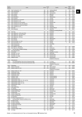 Grund-
Straßen-                                                                                   Ortsteil                                                            Post-
                                               Straße                           Ortsteil                             Stadtteil            Polizei     buch-
schlüssel                                                                                    alt                                                              leitzahl
                                                                                                                                                    schlüssel
 A150       Alter Fischmarkt, Nr. 1/9                                            102        102       Hamburg-Altstadt                     14         101      20457
 A712
 A151
            Alter Güterbahnhof
            Alter Kirchdeich
                                                                                 409
                                                                                 608
                                                                                            409
                                                                                            608
                                                                                                      Winterhude
                                                                                                      Ochsenwerder
                                                                                                                                           33
                                                                                                                                           43
                                                                                                                                                      425
                                                                                                                                                      611
                                                                                                                                                               22303
                                                                                                                                                               21037
                                                                                                                                                                         A
 A152       Alter Landweg                                                        611        611       Billwerder                           43         604      22113
 A153       Alter Postweg                                                        711        711       Heimfeld                             46         709      21075
 A673       Alter Rethedamm                                                      137        712       Wilhelmsburg                          3         715      21107
 A154       Alter Schulweg                                                       317        317       Lokstedt                             23         306      22529
 A155       Alter Steinweg, Nr. 1/15 und 54                                      107        106       Neustadt                             14         115      20459
 A155       Alter Steinweg, Nr. 4/18                                             107        106       Neustadt                             14         114      20459
 A157       Alter Teichweg, Nr. 5/43 und 8/84                                    423        423       Barmbek-Süd                          32         453      22081
 A157       Alter Teichweg, Nr. 45/71 und 102a/144                               424        424       Dulsberg                             37         453      22049
 A157       Alter Teichweg, Nr. 91/203 und 146/220                               425        425       Dulsberg                             37         453      22049
 A157       Alter Teichweg, Nr. 207                                              509        509       Wandsbek                             37         552      22049
 A158       Alter Wall                                                           102        102       Hamburg-Altstadt                     14         101      20457
 A159       Alter Wandrahm                                                       103        103       HafenCity                            14         102      20457
                                                                                                      (Stadtteil alt: Hamburg-Altstadt)
 A160       Alter Weg                                                            304        304       Eimsbüttel                           23         304      22525
 A161       Alter Zollweg, Nr. 1/193h und 2/190c                                 526        526       Rahlstedt                            38         542      22147
 A161       Alter Zollweg, Nr. 192 und 194/196                                   526        526       Rahlstedt                            38         544      22147
 A161       Alter Zollweg, Nr. 192a/192f                                         526        526       Rahlstedt                            38         542      22147
 A161       Alter Zollweg, Nr. 197/213g                                          526        526       Rahlstedt                            38         544      22147
 A130       Alte Schleuse                                                        137        712       Wilhelmsburg                         44         716      21107
 A131       Alte Schmiede                                                        524        524       Bergstedt                            35         538      22395
 A132       Alte Seevestraße, Nr. 15/31                                          702        702       Harburg                              46         709      21079
 A132       Alte Seevestraße, Nr. 33                                             702        702       Harburg                               3         709      21079
 ––––       Altes Estesperrwerk                                                  717        720       Neuenfelde
 ––––       Altes Estesperrwerk                                                  718        721       Cranz
 A623       Alte Sülldorfer Landstraße                                           227        226       Rissen                               26         201      22559
 A133       Alte Twiete, Nr. 1/9 und 6/10                                        607        607       Kirchwerder                          43         607      21037
 A133           von Gose-Elbe in südliche Richtung                               606        606       Neuengamme                           43         610      21039
 A551       Alte Volksparkstraße                                                 321        321       Stellingen                           27         304      22525
 A134       Alte Weiden                                                          715        718       Neugraben-Fischbek                   47         705      21149
 A135       Alte Wöhr, Nr. 91/91l                                                409        409       Winterhude                           33         425      22303
 A135       Alte Wöhr, Nr. 1/19                                                  428        428       Barmbek-Nord                         32         453      22307
 A135       Alte Wöhr, Nr. 20/20b                                                429        429       Barmbek-Nord                         32         453      22307
 A162       Altländer Straße                                                     115        115       Hammerbrook                          14         101      20095
                                                                                                      (Stadtteil alt: Klostertor)
 A163       Altmannbrücke
 A163          von Steintorwall linke Seite bis Kurt-Schumacher-Allee            114        114       St. Georg                            11         199      20097
 A163          von Klosterwall rechte Seite bis Kurt-Schumacher-Allee            115        115       Hammerbrook                          11         199      20097
                                                                                                      (Stadtteil alt: Klostertor)
 A615       Altmühlweg                                                           518        518       Sasel                                35         539      22393
 A588       Altonaer Poststraße                                                  203        203       Altona-Altstadt                      21         215      22767
 A167       Altonaer Straße, Nr. 6/72                                            207        310       Sternschanze                         16         303      20357
                                                                                                      (Stadtteil alt: Eimsbüttel)
 A167       Altonaer Straße, Nr. 1/67                                            310        310       Eimsbüttel                           16         303      20357
 A168       Altrahlstedter Kamp                                                  526        526       Rahlstedt                            38         544      22149
 A169       Altrahlstedter Redder                                                526        526       Rahlstedt                            38         544      22143
 A170       Altrahlstedter Stieg                                                 526        526       Rahlstedt                            38         544      22149
 A171       Altstädter Straße                                                    101        101       Hamburg-Altstadt                     14         101      20095
 A172       Altstädter Twiete                                                    101        101       Hamburg-Altstadt                     14         101      20095
 A173       Altwiedenthaler Höhe                                                 714        717       Hausbruch                            47         707      21149
 A174       Altwiedenthaler Straße, Nr. 1/61 und 2/2a                            714        717       Hausbruch                            47         707      21147
 A174       Altwiedenthaler Straße, Nr. 2b                                       714        717       Hausbruch                            47         707      21149
 A174       Altwiedenthaler Straße, Nr. 4/52                                     714        717       Hausbruch                            47         707      21147
 A175       Altwiedenthaler Twiete                                               714        717       Hausbruch                            47         707      21147
 A176       Alversloweg                                                          525        525       Volksdorf                            35         540      22359
 A177       Alwin-Lippert-Weg                                                    318        318       Niendorf                             24         307      22453
 A178       Am Abhang                                                            223        222       Blankenese                           26         204      22587
 A695       Amalia-Rodrigues-Weg                                                 215        214       Bahrenfeld                           25         212      22761
 A542       Amalie-Dietrich-Stieg                                                426        426       Barmbek-Nord                         32         453      22305
 A371       Amalienstraße                                                        702        702       Harburg                              46         709      21073
 A369       Amalie-Schoppe-Weg                                                   426        426       Barmbek-Nord                         32         453      22305
 A370       Amalie-Sieveking-Weg                                                 525        525       Volksdorf                            35         540      22359
 A179       Am Alsterfleet                                                       108        107       Neustadt                             14         114      20457
 A180       Am Alten Estesperrwerk, Nr. 2                                        718        721       Cranz                                47         702      21129
 A180           von Neuenfelder Fährdeich bis Mitte der Este                     717        720       Neuenfelde                           47         703      21129
 A181       Am Alten Gericht                                                     136        713       Wilhelmsburg                         44         716      21109
 A182       Am Alten Posthaus                                                    510        510       Marienthal                           37         552      22041
 A183       Am Alten Schlachthof                                                 137        712       Wilhelmsburg                         44         716      21107
 A703       Am Altenwerder Kirchtal                                              713        715       Altenwerder                           1         701      21129
 A608       Am Alten Zoll                                                        130        131       Billstedt                            42         117      22111
 A372       Amandastraße                                                         310        310       Eimsbüttel                           23         303      20357
 A685       Amandus-Stubbe-Straße                                                612        612       Moorfleet                            43         609      22113
 A185       Am Anger                                                             128        129       Horn                                 42         110      22111

Straßen- und Gebietsverzeichnis der Freien und Hansestadt Hamburg       Statistikamt Nord                                                                          15
 