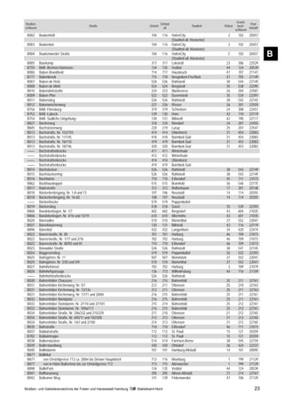 Grund-
Straßen-                                                                                  Ortsteil                                                      Post-
                                              Straße                           Ortsteil                              Stadtteil     Polizei     buch-
schlüssel                                                                                   alt                                                        leitzahl
                                                                                                                                             schlüssel
 B002       Baakenhöft                                                          104        116       HafenCity                        2        102      20457
                                                                                                     (Stadtteil alt: Klostertor)
 B003       Baakenkai                                                           104        116       HafenCity                        2        102      20457
                                                                                                     (Stadtteil alt: Klostertor)
 B004       Baakenwerder Straße                                                 104        116       HafenCity
                                                                                                     (Stadtteil alt: Klostertor)
                                                                                                                                     2         102      20457     B
 B005       Baarkamp                                                            317        317       Lokstedt                       23         306      22529
 B755       BAB -Bremen-Hannover-                                               134        135       Veddel                         44         124      20539
 B006       Baben Brandheid                                                     714        717       Hausbruch                      47         707      21147
 B777       Babenbrook                                                          715        718       Neugraben-Fischbek             47         705      21149
 B007       Baben de Heid                                                       526        526       Rahlstedt                      38         544      22149
 B008       Baben de Möhl                                                       524        524       Bergstedt                      35         538      22395
 B010       Babendiekstraße                                                     224        223       Blankenese                     26         204      22587
 B009       Baben Pfier                                                         522        522       Duvenstedt                     35         534      22397
 B011       Babenstieg                                                          526        526       Rahlstedt                      38         542      22143
 B012       Babenwischenweg                                                     227        226       Rissen                         26         201      22559
 B756       BAB -Flensburg-                                                     319        319       Schnelsen                      24         308      22457
 B753       BAB -Lübeck-                                                        129        130       Horn                           42         110      22119
 B754       BAB -Südliche Umgehung-                                             130        131       Billstedt                      42         190      22117
 B827       Bacherweg                                                           318        318       Niendorf                       24         307      22455
 B845       Bachstelzenweg                                                      220        219       Lurup                          25         207      22547
 B013       Bachstraße, Nr. 153/155                                             414        414       Uhlenhorst                     31         454      22083
 B013       Bachstraße, Nr. 11/145                                              418        418       Barmbek-Süd                    31         454      22083
 B013       Bachstraße, Nr. 76/110                                              419        419       Barmbek-Süd                    31         453      22083
 B013       Bachstraße, Nr. 18/74b                                              420        420       Barmbek-Süd                    31         453      22083
 ––––       Bachstraßenbrücke                                                   411        411       Winterhude
 ––––       Bachstraßenbrücke                                                   412        412       Winterhude
 ––––       Bachstraßenbrücke                                                   414        414       Uhlenhorst
 ––––       Bachstraßenbrücke                                                   419        419       Barmbek-Süd
 B014       Bachstücken                                                         526        526       Rahlstedt                      38         543      22149
 B015       Bachstückenring                                                     526        526       Rahlstedt                      38         543      22149
 B016       Bachtwiete                                                          710        710       Eißendorf                      45         711      21073
 B862       Backhauskoppel                                                      515        515       Bramfeld                       36         546      22175
 B017       Badestraße                                                          312        312       Rotherbaum                     17         301      20148
 B018       Bäckerbreitergang, Nr. 1-8 und 73                                   107        106       Neustadt                       14         114      20355
 B018       Bäckerbreitergang, Nr. 16-60                                        108        107       Neustadt                       14         114      20355
 ––––       Bäckerbrücke                                                        519        519       Poppenbüttel
 B019       Bäckerstieg                                                         518        518       Sasel                          35         539      22393
 B806       Baedekerbogen, Nr. 1/7                                              602        602       Bergedorf                      43         604      21035
 B806       Baedekerbogen, Nr. 4/16 und 15/19                                   610        610       Allermöhe                      43         601      21035
 B020       Bärenallee                                                          510        510       Marienthal                     37         552      22041
 B021       Bärenhäuterweg                                                      130        131       Billstedt                      42         116      22119
 B896       Bärenhof                                                            432        432       Langenhorn                     34         420      22419
 B022       Baererstraße, Nr. 85                                                701        701       Harburg                        46         709      21073
 B022       Baererstraße, Nr. 1/77 und 2/76                                     702        702       Harburg                        46         709      21073
 B022       Baererstraße, Nr. 80/92 und 81                                      710        710       Eißendorf                      46         709      21073
 B023       Bärwalder Straße                                                    526        526       Rahlstedt                      38         541      22145
 B024       Baggesenstieg                                                       519        519       Poppenbüttel                   35         532      22393
 B025       Bahngärten, Nr. 11                                                  507        507       Wandsbek                       37         552      22041
 B025       Bahngärten, Nr. 2/30 und 5/9                                        510        510       Marienthal                     37         552      22041
 B027       Bahnhofsinsel                                                       702        702       Harburg                         3         709      21079
 B826       Bahnhofspassage                                                     136        713       Wilhelmsburg                   44         716      21109
 ––––       Bahnhofstraßenbrücke                                                526        526       Rahlstedt
 B030       Bahrenfelder Chaussee                                               216        215       Bahrenfeld                     25         211      22761
 B031       Bahrenfelder Kirchenweg, Nr. 5/7                                    212        211       Ottensen                       25         210      22763
 B031       Bahrenfelder Kirchenweg, Nr. 13/13e                                 212        211       Ottensen                       25         211      22763
 B031       Bahrenfelder Kirchenweg, Nr. 17/71 und 20/84                        216        215       Bahrenfeld                     25         211      22761
 B032       Bahrenfelder Marktplatz                                             216        215       Bahrenfeld                     25         211      22761
 B033       Bahrenfelder Steindamm, Nr. 2/110 und 37/101                        215        214       Bahrenfeld                     25         212      22761
 B033       Bahrenfelder Steindamm, Nr. 109a/111                                216        215       Bahrenfeld                     25         212      22761
 B034       Bahrenfelder Straße, Nr. 206/332 und 215/329                        211        210       Ottensen                       21         212      22765
 B034       Bahrenfelder Straße, Nr. 69/211 und 102/200                         213        212       Ottensen                       21         212      22765
 B034       Bahrenfelder Straße, Nr. 1/67 und 2/100                             214        213       Ottensen                       21         212      22765
 B035       Bahrstraße                                                          710        710       Eißendorf                      46         711      21073
 B037       Balduinstraße                                                       112        112       St. Pauli                      15         121      20359
 B782       Balduintreppe                                                       112        112       St. Pauli                      15         121      20359
 B038       Balkenstücken                                                       514        514       Farmsen-Berne                  38         545      22159
 B039       Ballerstaedtweg                                                     430        430       Ohlsdorf                       36         424      22337
 B040       Ballindamm                                                          101        101       Hamburg-Altstadt               14         101      20095
 B877       Ballinkai
 B877          von Ortsteilgrenze 713 ca. 200m bis Drewer Hauptdeich            712        716       Moorburg                        1         799      21129
 B877          von in Höhe Bullerrinne bis zur Ortsteilgrenze 712               713        715       Altenwerder                     1         799      21129
 B898       BallinPark                                                          134        135       Veddel                         44         124      20539
 B041       Balthasarweg                                                        205        205       Altona-Altstadt                21         214      22767
 B042       Baltrumer Weg                                                       141        139       Finkenwerder                   47         106      21129

Straßen- und Gebietsverzeichnis der Freien und Hansestadt Hamburg      Statistikamt Nord                                                                    23
 
