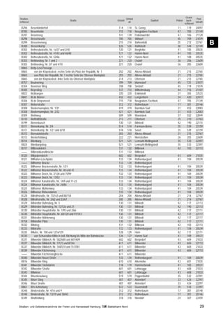 Grund-
Straßen-                                                                                                Ortsteil                                                 Post-
                                                Straße                                       Ortsteil                           Stadtteil   Polizei     buch-
schlüssel                                                                                                 alt                                                   leitzahl
                                                                                                                                                      schlüssel
 B296       Besenbinderhof                                                                    114        114       St. Georg                 11         119      20097
 B785       Besenheide                                                                        715        718       Neugraben-Fischbek        47         705      21149
 B297       Besenreeg                                                                         141        139       Finkenwerder              47         106      21129
 B298       Besselstraße                                                                      705        705       Wilstorf                  45         709      21079
 B299
 B300
            Bessemerweg
            Bessenkamp
                                                                                              215
                                                                                              526
                                                                                                         214
                                                                                                         526
                                                                                                                   Bahrenfeld
                                                                                                                   Rahlstedt
                                                                                                                                             25
                                                                                                                                             38
                                                                                                                                                        212
                                                                                                                                                        544
                                                                                                                                                                 22761
                                                                                                                                                                 22149
                                                                                                                                                                           B
 B302       Bethesdastraße, Nr. 1a/37 und 2/40                                                120        121       Borgfelde                 41         105      20535
 B302       Bethesdastraße, Nr. 41/43 und 46/48                                               121        122       Hamm-Nord                 41         105      20535
 B302       Bethesdastraße, Nr. 52/66                                                         121        122       Hamm-Nord                 41         108      20535
 B303       Bettinastieg, Nr. 1 und 2                                                         221        220       Osdorf                    26         206      22609
 B303       Bettinastieg, Nr. 3/7 und 4/10                                                    221        220       Osdorf                    26         205      22609
 B865       Betty-Levi-Passage
 B865           von der Klopstockstr. rechte Seite bis Platz der Republik, Nr. 1              202        202       Altona-Altstadt           21         215      22765
 B865           von Platz der Republik, Nr. 1 rechte Seite bis Ottenser Marktplatz            203        203       Altona-Altstadt           21         215      22765
 B865           von der Klopstockstr. linke Seite bis Ottenser Marktplatz                     214        213       Ottensen                  21         215      22765
 B757       Beutnerring                                                                       709        709       Marmstorf                 45         721      21077
 B304       Bevenser Weg                                                                      708        708       Sinstorf                  45         719      21079
 B305       Beyestieg                                                                         137        712       Wilhelmsburg              44         716      21107
 B822       Bickbargen                                                                        320        320       Eidelstedt                27         305      22523
 B841       Bi de Börner                                                                      432        432       Langenhorn                34         420      22417
 B306       Bi de Dörpsmeed                                                                   715        718       Neugraben-Fischbek        47         705      21149
 B307       Bieberstraße                                                                      312        312       Rotherbaum                17         301      20146
 B308       Biedermannplatz, Nr. 1/31                                                         419        419       Barmbek-Süd               31         453      22083
 B308       Biedermannplatz, Nr. 2/32                                                         421        421       Barmbek-Süd               31         453      22083
 B309       Biehlweg                                                                          509        509       Wandsbek                  37         552      22049
 B310       Bielfeldtstraße                                                                   212        211       Ottensen                  25         210      22763
 B799       Bienenbusch                                                                       130        131       Billstedt                 42         190      22115
 B311       Bienenkamp, Nr. 2/4                                                               514        514       Farmsen-Berne             35         539      22159
 B311       Bienenkamp, Nr. 1/21 und 6/18                                                     518        518       Sasel                     35         539      22159
 B312       Biernatzkistraße                                                                  203        203       Altona-Altstadt           21         215      22767
 B313       Biesterfeldweg                                                                    222        221       Nienstedten               26         205      22609
 B314       Bilenbarg                                                                         521        521       Lemsahl-Mellingstedt      35         533      22397
 B824       Bilenbargstieg                                                                    521        521       Lemsahl-Mellingstedt      35         533      22397
 B317       Billbrookdeich                                                                    131        132       Billbrook                 42         103      22113
 ––––       Billbrookkanalbrücke                                                              131        132       Billbrook
 B320       Billgrabendeich                                                                   602        602       Bergedorf                 43         604      21035
 B321       Billhafen-Löschplatz                                                              133        134       Rothenburgsort            41         104      20539
 ––––       Billhorner Brücke                                                                 133        134       Rothenburgsort
 B322       Billhorner Brückenstraße, Nr. 1/31                                                132        133       Rothenburgsort            41         104      20539
 B322       Billhorner Brückenstraße, Nr. 40 und 41                                           133        134       Rothenburgsort            41         104      20539
 B323       Billhorner Deich, Nr. 2/128 und 75/99                                             132        133       Rothenburgsort            41         104      20539
 B323       Billhorner Deich, Nr. 13/53                                                       133        134       Rothenburgsort            41         104      20539
 B324       Billhorner Kanalstraße, Nr. 1/69 und 17-23                                        133        134       Rothenburgsort            41         104      20539
 B324       Billhorner Kanalstraße, Nr. 24/84                                                 133        134       Rothenburgsort            41         104      20539
 B325       Billhorner Mühlenweg                                                              133        134       Rothenburgsort            41         104      20539
 B326       Billhorner Röhrendamm                                                             133        134       Rothenburgsort            41         104      20539
 B328       Billrothstraße, Nr. 73/163 und 88/158                                             204        204       Altona-Altstadt           21         214      22767
 B328       Billrothstraße, Nr. 2/62 und 33/67                                                205        205       Altona-Altstadt           21         214      22767
 B329       Billstedter Bahnstieg, Nr. 5                                                      130        131       Billstedt                 42         117      22113
 B329       Billstedter Bahnstieg, Nr. 12/12a und 21                                          130        131       Billstedt                 42         190      22113
 B330       Billstedter Hauptstraße, Nr. 1/95 und 2/66                                        130        131       Billstedt                 42         117      22111
 B330       Billstedter Hauptstraße, Nr. 68/120 und 97/143                                    130        131       Billstedt                 42         117      22117
 B331       Billstedter Mühlenweg                                                             130        131       Billstedt                 42         117      22117
 B758       Billstedter Platz                                                                 130        131       Billstedt                 42         117      22111
 B332       Billstieg                                                                         131        132       Billbrook                 42         103      22113
 B333       Billstraße                                                                        132        133       Rothenburgsort            41         104      20539
 B335       Billufer, Nr. 100 und 127a/129                                                    128        129       Horn                      42         111      22111
 B335           von Schurzallee-Mitte in östl. Richtung bis Mitte der Bahnbrücke              126        127       Hamm-Süd                  41         109      20537
 B337       Billwerder Billdeich, Nr. 582/680 und 601/609                                     602        602       Bergedorf                 43         604      21033
 B337       Billwerder Billdeich, Nr. 1/121 und 8/146                                         611        611       Billwerder                43         604      22113
 B337       Billwerder Billdeich, Nr. 148/570 und 151/581                                     611        611       Billwerder                43         604      21033
 B339       Billwerder Kirchensteg                                                            611        611       Billwerder                43         604      22113
 ––––       Billwerder Kirchenstegbrücke                                                      611        611       Billwerder
 B340       Billwerder Neuer Deich                                                            133        134       Rothenburgsort            41         104      20539
 B816       Billwerder Ring                                                                   610        610       Allermöhe                 43         601      21035
 B341       Billwerder Steindamm                                                              118        119       Hammerbrook               41         105      20537
 B342       Billwerder Straße                                                                 601        601       Lohbrügge                 43         608      21033
 B343       Billwiese                                                                         601        601       Lohbrügge                 43         608      21033
 B344       Bilsenkrautweg                                                                    519        519       Poppenbüttel              35         532      22391
 B345       Bilser Stieg                                                                      407        407       Alsterdorf                33         424      22297
 B346       Bilser Straße                                                                     407        407       Alsterdorf                33         424      22297
 B861       Bi'n Achterbarg                                                                   522        522       Duvenstedt                35         534      22397
 B348       Binderstraße, Nr. 4/16 und 9                                                      312        312       Rotherbaum                17         301      20148
 B348       Binderstraße, Nr. 13/19 und 18/40                                                 312        312       Rotherbaum                17         301      20146
 B349       Bindfeldweg                                                                       318        318       Niendorf                  24         307      22459

Straßen- und Gebietsverzeichnis der Freien und Hansestadt Hamburg                    Statistikamt Nord                                                               29
 