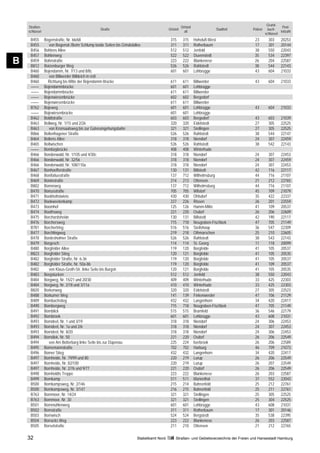 Grund-
    Straßen-                                                                                           Ortsteil                                                    Post-
                                                  Straße                                    Ortsteil                              Stadtteil   Polizei     buch-
    schlüssel                                                                                            alt                                                      leitzahl
                                                                                                                                                        schlüssel
     B455       Bogenstraße, Nr. 66/68                                                       315        315       Hoheluft-West                23         303      20253
     B455          von Bogenstr./Beim Schlump beide Seiten bis Grindelallee                  311        311       Rotherbaum                   17         301      20144
     B456       Bohlens Allee                                                                512        512       Jenfeld                      38         550      22043
     B457       Bohlenweg                                                                    522        522       Duvenstedt                   35         534      22397
B    B459
     B812
                Bohnstraße
                Boizenburger Weg
                                                                                             223
                                                                                             526
                                                                                                        222
                                                                                                        526
                                                                                                                  Blankenese
                                                                                                                  Rahlstedt
                                                                                                                                               26
                                                                                                                                               38
                                                                                                                                                          204
                                                                                                                                                          544
                                                                                                                                                                   22587
                                                                                                                                                                   22143
     B460       Bojendamm, Nr. 7/13 und 8/8c                                                 601        601       Lohbrügge                    43         604      21033
     B460          von Billwerder Billdeich in östl.
     B460         Richtung bis Mitte der Bojendamm Brücke                                    611        611       Billwerder                   43         604      21033
     ––––       Bojendammbrücke                                                              601        601       Lohbrügge
     ––––       Bojendammbrücke                                                              611        611       Billwerder
     ––––       Bojenwiesenbrücke                                                            602        602       Bergedorf
     ––––       Bojenwiesenbrücke                                                            611        611       Billwerder
     B762       Bojeweg                                                                      601        601       Lohbrügge                    43         604      21033
     ––––       Bojewiesenbrücke                                                             601        601       Lohbrügge
     B462       Boldtstraße                                                                  603        603       Bergedorf                    43         603      21039
     B463       Bollweg, Nr. 1/15 und 2/26                                                   320        320       Eidelstedt                   27         305      22525
     B463          von Kronsaalsweg bis zur Güterumgehungsbahn                               321        321       Stellingen                   27         305      22525
     B866       Boltenhagener Straße                                                         526        526       Rahlstedt                    38         544      22147
     B464       Boltens Allee                                                                318        318       Niendorf                     24         307      22459
     B465       Boltwischen                                                                  526        526       Rahlstedt                    38         542      22143
     ––––       Bombaybrücke                                                                 408        408       Winterhude
     B466       Bondenwald, Nr. 1/105 und 4/30c                                              318        318       Niendorf                     24         307      22453
     B466       Bondenwald, Nr. 32/56                                                        318        318       Niendorf                     24         307      22459
     B466       Bondenwald, Nr. 108/110a                                                     318        318       Niendorf                     24         307      22453
     B467       Bonhoefferstraße                                                             130        131       Billstedt                    42         116      22117
     B468       Bonifatiusstraße                                                             137        712       Wilhelmsburg                 44         716      21107
     B469       Boninstraße                                                                  214        213       Ottensen                     21         212      22765
     B802       Bonnéweg                                                                     137        712       Wilhelmsburg                 44         716      21107
     B470       Bonusstraße                                                                  705        705       Wilstorf                     45         709      21079
     B471       Bookholtstwiete                                                              430        430       Ohlsdorf                     35         422      22337
     B472       Bookweetenkamp                                                               227        226       Rissen                       26         201      22559
     B473       Boomhof                                                                      125        126       Hamm-Mitte                   41         109      20537
     B474       Boothsweg                                                                    221        220       Osdorf                       26         206      22609
     B475       Borchardsheide                                                               130        131       Billstedt                    42         190      22117
     B476       Borchersweg                                                                  715        718       Neugraben-Fischbek           47         705      21149
     B781       Borchertring                                                                 516        516       Steilshoop                   36         547      22309
     B477       Borchlingweg                                                                 219        218       Othmarschen                  25         210      22605
     B478       Bordesholmer Straße                                                          526        526       Rahlstedt                    38         543      22143
     B479       Borgesch                                                                     114        114       St. Georg                    11         118      20099
     B480       Borgfelder Allee                                                             119        120       Borgfelde                    41         105      20537
     B823       Borgfelder Stieg                                                             120        121       Borgfelde                    41         105      20535
     B482       Borgfelder Straße, Nr. 6-36                                                  119        120       Borgfelde                    41         105      20537
     B482       Borgfelder Straße, Nr. 50a-86                                                119        120       Borgfelde                    41         109      20537
     B482          von Klaus-Groth-Str. linke Seite bis Burgstr.                             120        121       Borgfelde                    41         105      20535
     B483       Borgstücken                                                                  512        512       Jenfeld                      38         550      22043
     B484       Borgweg, Nr. 15/21 und 20/30                                                 409        409       Winterhude                   33         425      22303
     B484       Borgweg, Nr. 2/18 und 3/11a                                                  410        410       Winterhude                   33         425      22303
     B820       Borkenweg                                                                    320        320       Eidelstedt                   27         305      22523
     B488       Borkumer Weg                                                                 141        139       Finkenwerder                 47         106      21129
     B489       Bornbachstieg                                                                432        432       Langenhorn                   34         420      22417
     B490       Bornbergweg                                                                  715        718       Neugraben-Fischbek           47         705      21149
     B491       Bornblick                                                                    515        515       Bramfeld                     36         546      22179
     B492       Bornbrook                                                                    601        601       Lohbrügge                    43         608      21031
     B493       Borndeel, Nr. 1 und 3/19                                                     318        318       Niendorf                     24         306      22453
     B493       Borndeel, Nr. 1a und 2/6                                                     318        318       Niendorf                     24         307      22453
     B493       Borndeel, Nr. 8/20                                                           318        318       Niendorf                     24         306      22453
     B494       Borndiek, Nr. 50                                                             221        220       Osdorf                       26         206      22549
     B494          von Am Botterbarg linke Seite bis zur Düpenau                             225        224       Iserbrook                    26         206      22589
     B495       Bornemannstraße                                                              702        702       Harburg                      46         709      21073
     B496       Borner Stieg                                                                 432        432       Langenhorn                   34         420      22417
     B497       Bornheide, Nr. 79/99 und 80                                                  220        219       Lurup                        26         206      22549
     B497       Bornheide, Nr. 82/100                                                        220        219       Lurup                        26         207      22549
     B497       Bornheide, Nr. 2/76 und 9/77                                                 221        220       Osdorf                       26         206      22549
     B498       Bornholdts Treppe                                                            223        222       Blankenese                   26         203      22587
     B499       Bornkamp                                                                     511        511       Marienthal                   37         552      22043
     B500       Bornkampsweg, Nr. 2/146                                                      215        214       Bahrenfeld                   25         212      22761
     B500       Bornkampsweg, Nr. 3/147                                                      216        215       Bahrenfeld                   25         211      22761
     B763       Bornmoor, Nr. 14/24                                                          321        321       Stellingen                   25         305      22525
     B763       Bornmoor, Nr. 30                                                             321        321       Stellingen                   25         304      22525
     B501       Bornmühlenweg                                                                601        601       Lohbrügge                    43         608      21031
     B502       Bornstraße                                                                   311        311       Rotherbaum                   17         301      20146
     B503       Bornwisch                                                                    524        524       Bergstedt                    35         538      22395
     B504       Borracks Weg                                                                 223        222       Blankenese                   26         203      22587
     B505       Borselstraße                                                                 211        210       Ottensen                     21         212      22765

    32                                                                  Statistikamt Nord        Straßen- und Gebietsverzeichnis der Freien und Hansestadt Hamburg
 