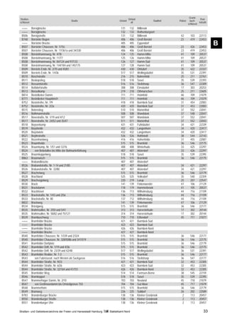 Grund-
Straßen-                                                                               Ortsteil                                                 Post-
                                              Straße                        Ortsteil                           Stadtteil   Polizei     buch-
schlüssel                                                                                alt                                                   leitzahl
                                                                                                                                     schlüssel
 ––––       Borsigbrücke                                                     131        132       Billbrook
 ––––       Borsigbrücke                                                     132        133       Rothenburgsort
 B506       Borsigstraße                                                     131        132       Billbrook                 42         103      22113
 B748       Borsteler Bogen                                                  406        406       Groß Borstel              23         419      22453
 ––––
 B507
            Borsteler Brücke
            Borsteler Chaussee, Nr. 1/15c
                                                                             405
                                                                             406
                                                                                        405
                                                                                        406
                                                                                                  Eppendorf
                                                                                                  Groß Borstel              23         426      22453
                                                                                                                                                          B
 B507       Borsteler Chaussee, Nr. 17/361a und 34/330                       406        406       Groß Borstel              23         419      22453
 B508       Borstelmannsweg, Nr. 4/78                                        124        125       Hamm-Mitte                41         109      20537
 B508       Borstelmannsweg, Nr. 11/77                                       125        126       Hamm-Mitte                41         109      20537
 B508       Borstelmannsweg, Nr. 84/124 und 97/133                           126        127       Hamm-Süd                  41         109      20537
 B508       Borstelmannsweg, Nr. 144/184 und 145/175                         127        128       Hamm-Süd                  41         109      20537
 B509       Borstels Ende, Nr. 2/70 und 45/81                                430        430       Ohlsdorf                  35         422      22337
 B509       Borstels Ende, Nr. 1/43b                                         517        517       Wellingsbüttel            35         531      22391
 B510       Boschstraße                                                      216        215       Bahrenfeld                25         211      22761
 B511       Boskopstieg                                                      518        518       Sasel                     35         539      22393
 B512       Bossardstraße                                                    516        516       Steilshoop                36         547      22309
 B514       Boßdorfstraße                                                    308        308       Eimsbüttel                17         303      20253
 B513       Bosselkamp                                                       219        218       Othmarschen               25         211      22605
 B814       Bostelbeker Damm                                                 711        711       Heimfeld                  46         709      21079
 B771       Bostelbeker Hauptdeich                                           711        711       Heimfeld                  46         709      21079
 B752       Bostelreihe, Nr. 7/9                                             418        418       Barmbek-Süd               31         454      22083
 B752       Bostelreihe, Nr. 2/2a                                            420        420       Barmbek-Süd               31         453      22083
 B515       Botenstieg                                                       510        510       Marienthal                37         552      22041
 B516       Bothmannstraße                                                   508        508       Wandsbek                  37         548      22047
 B517       Bovestraße, Nr. 1/19 und 4/12                                    507        507       Wandsbek                  37         552      22041
 B517       Bovestraße, Nr. 24/52 und 35/47                                  511        511       Marienthal                37         552      22043
 B518       Boysenkamp                                                       431        431       Fuhlsbüttel               34         421      22339
 B519       Boysheide                                                        432        432       Langenhorn                34         420      22417
 B520       Boystwiete                                                       432        432       Langenhorn                34         420      22417
 B521       Boytinstraße                                                     526        526       Rahlstedt                 38         544      22143
 B522       Bozenhardweg                                                     416        416       Hohenfelde                31         455      22087
 B523       Braamheide                                                       515        515       Bramfeld                  36         546      22175
 B524       Braamkamp, Nr. 1/51 und 12/76                                    408        408       Winterhude                33         425      22297
 B524          von Bebelallee bis Mitte der Bahnunterführung                 407        407       Alsterdorf                33         426      22297
 B525       Braamkoppelweg                                                   518        518       Sasel                     35         539      22395
 B863       Braamwisch                                                       515        515       Bramfeld                  36         546      22175
 ––––       Brabandbrücke                                                    407        407       Alsterdorf
 B526       Brabandstraße, Nr. 1-14 und 21/85                                407        407       Alsterdorf                34         421      22297
 B526       Brabandstraße, Nr. 32/80                                         407        407       Alsterdorf                34         421      22297
 B527       Brachetweg                                                       515        515       Bramfeld                  36         546      22179
 B528       Brachland                                                        525        525       Volksdorf                 35         540      22359
 B529       Brachvogelweg                                                    220        219       Lurup                     25         207      22547
 B530       Brack                                                            141        139       Finkenwerder              47         106      21129
 B531       Brackdamm                                                        118        119       Hammerbrook               41         105      20537
 B532       Brackhövel                                                       136        713       Wilhelmsburg              44         716      21109
 B533       Brackstraße, Nr. 1/43 und 2/56                                   136        713       Wilhelmsburg              44         716      21109
 B533       Brackstraße, Nr. 80                                              137        712       Wilhelmsburg              44         716      21109
 B832       Brackweg                                                         141        139       Finkenwerder              47         106      21129
 B534       Bräsigweg                                                        515        515       Bramfeld                  36         546      22177
 B535       Brahmsallee, Nr. 2/50 und 5/41                                   313        313       Harvestehude              17         302      20144
 B535       Brahmsallee, Nr. 58/82 und 75/127                                314        314       Harvestehude              17         302      20144
 B539       Brambuschweg                                                     710        710       Eißendorf                 45         711      21077
 ––––       Bramfelder Brücke                                                421        421       Barmbek-Süd
 ––––       Bramfelder Brücke                                                423        423       Barmbek-Süd
 ––––       Bramfelder Brücke                                                426        426       Barmbek-Nord
 ––––       Bramfelder Brücke                                                427        427       Barmbek-Nord
 B540       Bramfelder Chaussee, Nr. 1/339 und 2/324                         515        515       Bramfeld                  36         546      22177
 B540       Bramfelder Chaussee, Nr. 328/508b und 341/519                    515        515       Bramfeld                  36         546      22175
 B541       Bramfelder Dorfplatz                                             515        515       Bramfeld                  36         546      22179
 B542       Bramfelder Drift, Nr. 1/19 und 4/36                              515        515       Bramfeld                  36         546      22175
 B542       Bramfelder Drift, Nr. 23/39 und 42/48                            517        517       Wellingsbüttel            36         531      22391
 B543       Bramfelder Redder, Nr. 1-3                                       515        515       Bramfeld                  36         546      22177
 B543          von Fabriciusstr. nach Westen als Sackgasse                   516        516       Steilshoop                36         547      22177
 B544       Bramfelder Straße, Nr. 9/23                                      421        421       Barmbek-Süd               32         453      22305
 B544       Bramfelder Straße, Nr. 6/26                                      423        423       Barmbek-Süd               32         453      22305
 B544       Bramfelder Straße, Nr. 32/164 und 41/151                         426        426       Barmbek-Nord              32         453      22305
 B545       Bramfelder Weg                                                   514        514       Farmsen-Berne             38         545      22159
 B546       Bramkoppel                                                       518        518       Sasel                     35         539      22395
 B547       Brammerhäger Damm, Nr. 2/10                                      703        703       Neuland                   45         718      21079
 B547          von Großmoordamm bis Ortsteilgrenze 703                       704        704       Gut Moor                  45         717      21079
 B548       Brammerhörn                                                      515        515       Bramfeld                  36         546      22179
 B549       Bramweg                                                          226        225       Sülldorf                  26         202      22589
 B783       Brandenburger Brücke                                             138        136       Kleiner Grasbrook          2         113      20457
 B550       Brandenburger Straße                                             138        136       Kleiner Grasbrook          2         113      20457
 B551       Brandenburger Ufer                                               138        136       Kleiner Grasbrook          2         113      20457

Straßen- und Gebietsverzeichnis der Freien und Hansestadt Hamburg   Statistikamt Nord                                                               33
 