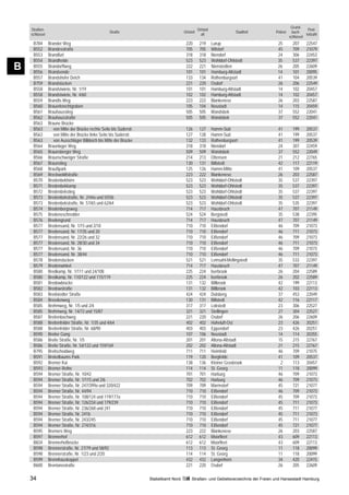 Grund-
    Straßen-                                                                                        Ortsteil                                                 Post-
                                                    Straße                               Ortsteil                           Stadtteil   Polizei     buch-
    schlüssel                                                                                         alt                                                   leitzahl
                                                                                                                                                  schlüssel
     B784       Brander Weg                                                               220        219       Lurup                      25        207      22547
     B552       Brandesstraße                                                             705        705       Wilstorf                   45        709      21079
     B553       Brandfurt                                                                 318        318       Niendorf                   24        306      22453
     B554       Brandheide                                                                523        523       Wohldorf-Ohlstedt          35        537      22397
B    B555
     B556
                Brandorffweg
                Brandsende
                                                                                          222
                                                                                          101
                                                                                                     221
                                                                                                     101
                                                                                                               Nienstedten
                                                                                                               Hamburg-Altstadt
                                                                                                                                          26
                                                                                                                                          14
                                                                                                                                                    205
                                                                                                                                                    101
                                                                                                                                                             22609
                                                                                                                                                             20095
     B557       Brandshofer Deich                                                         133        134       Rothenburgsort             41        104      20539
     B759       Brandstücken                                                              221        220       Osdorf                     26        206      22549
     B558       Brandstwiete, Nr. 1/19                                                    101        101       Hamburg-Altstadt           14        102      20457
     B558       Brandstwiete, Nr. 4/60                                                    102        102       Hamburg-Altstadt           14        102      20457
     B559       Brandts Weg                                                               223        222       Blankenese                 26        203      22587
     B560       Brauerknechtgraben                                                        105        104       Neustadt                   14        115      20459
     B561       Brauhausstieg                                                             505        505       Wandsbek                   37        552      22041
     B562       Brauhausstraße                                                            505        505       Wandsbek                   37        552      22041
     B563       Braune Brücke
     B563          von Mitte der Brücke rechte Seite bis Süderstr.                        126        127       Hamm-Süd                   41        199      20537
     B563          von Mitte der Brücke linke Seite bis Süderstr.                         127        128       Hamm-Süd                   41        199      20537
     B563          von Ausschläger Billdeich bis Mitte der Brücke                         132        133       Rothenburgsort             41        199      20539
     B564       Braunlager Weg                                                            318        318       Niendorf                   24        307      22459
     B565       Braunsberger Weg                                                          509        509       Wandsbek                   37        552      22049
     B566       Braunschweiger Straße                                                     214        213       Ottensen                   21        212      22765
     B567       Braunstieg                                                                130        131       Billstedt                  42        117      22119
     B568       Braußpark                                                                 125        126       Hamm-Mitte                 41        109      20537
     B569       Breckwoldtstraße                                                          223        222       Blankenese                 26        203      22587
     B570       Bredenbekhörn                                                             523        523       Wohldorf-Ohlstedt          35        537      22397
     B571       Bredenbekkamp                                                             523        523       Wohldorf-Ohlstedt          35        537      22397
     B572       Bredenbekstieg                                                            523        523       Wohldorf-Ohlstedt          35        537      22397
     B573       Bredenbekstraße, Nr. 2/44a und 5/55b                                      523        523       Wohldorf-Ohlstedt          35        537      22397
     B573       Bredenbekstraße, Nr. 57/65 und 62/64                                      523        523       Wohldorf-Ohlstedt          35        535      22397
     B574       Bredenbergsweg                                                            714        717       Hausbruch                  47        707      21149
     B575       Bredeneschredder                                                          524        524       Bergstedt                  35        538      22395
     B576       Bredengrund                                                               714        717       Hausbruch                  47        707      21149
     B577       Bredensand, Nr. 1/15 und 2/18                                             710        710       Eißendorf                  46        709      21073
     B577       Bredensand, Nr. 17/35 und 20                                              710        710       Eißendorf                  46        711      21073
     B577       Bredensand, Nr. 22/26 und 32                                              710        710       Eißendorf                  46        709      21073
     B577       Bredensand, Nr. 28/30 und 34                                              710        710       Eißendorf                  46        711      21073
     B577       Bredensand, Nr. 36                                                        710        710       Eißendorf                  46        709      21073
     B577       Bredensand, Nr. 38/44                                                     710        710       Eißendorf                  46        711      21073
     B578       Bredenstücken                                                             521        521       Lemsahl-Mellingstedt       35        533      22397
     B579       Bredenwinkel                                                              714        717       Hausbruch                  47        707      21149
     B580       Bredkamp, Nr. 1/111 und 24/108                                            225        224       Iserbrook                  26        204      22589
     B580       Bredkamp, Nr. 110/122 und 115/119                                         225        224       Iserbrook                  26        202      22589
     B581       Bredowbrücke                                                              131        132       Billbrook                  42        199      22113
     B582       Bredowstraße                                                              131        132       Billbrook                  42        103      22113
     B583       Bredstedter Straße                                                        424        424       Dulsberg                   37        453      22049
     B584       Breedenweg                                                                130        131       Billstedt                  42        116      22117
     B585       Brehmweg, Nr. 1/5 und 2/4                                                 317        317       Lokstedt                   23        306      22527
     B585       Brehmweg, Nr. 14/72 und 15/87                                             321        321       Stellingen                 27        304      22527
     B587       Breitenbachweg                                                            221        220       Osdorf                     26        206      22609
     B588       Breitenfelder Straße, Nr. 1/35 und 4/64                                   402        402       Hoheluft-Ost               23        426      20251
     B588       Breitenfelder Straße, Nr. 68/90                                           403        403       Eppendorf                  23        426      20251
     B590       Breiter Gang                                                              107        106       Neustadt                   14        114      20355
     B586       Breite Straße, Nr. 1/5                                                    201        201       Altona-Altstadt            15        215      22767
     B586       Breite Straße, Nr. 54/122 und 159/169                                     202        202       Altona-Altstadt            21        215      22767
     B795       Breitscheidweg                                                            711        711       Heimfeld                   46        709      21075
     B591       Brekelbaums Park                                                          119        120       Borgfelde                  41        109      20537
     B592       Bremer Kai                                                                138        136       Kleiner Grasbrook           2        113      20457
     B593       Bremer Reihe                                                              114        114       St. Georg                  11        118      20099
     B594       Bremer Straße, Nr. 10/42                                                  701        701       Harburg                    46        709      21073
     B594       Bremer Straße, Nr. 1/115 und 2/6                                          702        702       Harburg                    46        709      21073
     B594       Bremer Straße, Nr. 247/399a und 320/422                                   709        709       Marmstorf                  45        721      21077
     B594       Bremer Straße, Nr. 44/94                                                  710        710       Eißendorf                  46        709      21073
     B594       Bremer Straße, Nr. 108/124 und 119/177a                                   710        710       Eißendorf                  45        709      21073
     B594       Bremer Straße, Nr. 126/234 und 179/239                                    710        710       Eißendorf                  45        711      21073
     B594       Bremer Straße, Nr. 236/268 und 241                                        710        710       Eißendorf                  45        711      21077
     B594       Bremer Straße, Nr. 241b                                                   710        710       Eißendorf                  45        711      21073
     B594       Bremer Straße, Nr. 243/245                                                710        710       Eißendorf                  45        711      21077
     B594       Bremer Straße, Nr. 274/316                                                710        710       Eißendorf                  45        721      21077
     B595       Bremers Weg                                                               223        222       Blankenese                 26        203      22587
     B597       Brennerhof                                                                612        612       Moorfleet                  43        609      22113
     B834       Brennerhofbrücke                                                          612        612       Moorfleet                  43        609      22113
     B598       Brennerstraße, Nr. 27/79 und 58/92                                        113        113       St. Georg                  11        118      20099
     B598       Brennerstraße, Nr. 1/23 und 2/20                                          114        114       St. Georg                  11        118      20099
     B599       Brennhauskoppel                                                           432        432       Langenhorn                 34        420      22415
     B600       Brentanostraße                                                            221        220       Osdorf                     26        205      22609

    34                                                               Statistikamt Nord        Straßen- und Gebietsverzeichnis der Freien und Hansestadt Hamburg
 