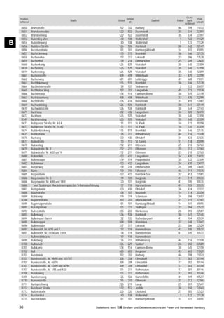 Grund-
    Straßen-                                                                                          Ortsteil                                                 Post-
                                                 Straße                                    Ortsteil                           Stadtteil   Polizei     buch-
    schlüssel                                                                                           alt                                                   leitzahl
                                                                                                                                                    schlüssel
     B650       Brunsstraße                                                                 702        702       Harburg                    46        709      21073
     B651       Brunsteenredder                                                             522        522       Duvenstedt                 35        534      22397
     B652       Brunsteenweg                                                                522        522       Duvenstedt                 35        534      22397
     B653       Bubendey-Ufer                                                               140        138       Waltershof                  1        122      21129
B    B654
     B656
                Bubendeyweg
                Bublitzer Straße
                                                                                            140
                                                                                            526
                                                                                                       138
                                                                                                       526
                                                                                                                 Waltershof
                                                                                                                 Rahlstedt
                                                                                                                                             1
                                                                                                                                            38
                                                                                                                                                      122
                                                                                                                                                      542
                                                                                                                                                               21129
                                                                                                                                                               22147
     B894       Buceriusstraße                                                              101        101       Hamburg-Altstadt           14        101      20095
     B657       Bucheckerweg                                                                515        515       Bramfeld                   36        546      22175
     B658       Buchenallee                                                                 317        317       Lokstedt                   23        306      22529
     B659       Buchenhof                                                                   219        218       Othmarschen                25        209      22605
     B660       Buchenkamp                                                                  525        525       Volksdorf                  35        540      22359
     B818       Buchenring                                                                  525        525       Volksdorf                  35        540      22359
     B819       Buchenstieg                                                                 525        525       Volksdorf                  35        540      22359
     B661       Buchenstraße                                                                409        409       Winterhude                 33        425      22299
     B662       Buchenweg                                                                   601        601       Lohbrügge                  43        608      21031
     B663       Buchfinkenweg                                                               515        515       Bramfeld                   36        546      22179
     B664       Buchheisterstraße                                                           139        137       Steinwerder                 2        122      20457
     B665       Buchholzer Weg                                                              707        707       Langenbek                  45        723      21079
     B666       Buchnerweg                                                                  514        514       Farmsen-Berne              38        545      22159
     B667       Buchsbaumweg                                                                408        408       Winterhude                 33        425      22299
     B668       Buchtstraße                                                                 416        416       Hohenfelde                 31        455      22087
     B669       Buchwaldstieg                                                               526        526       Rahlstedt                  38        544      22149
     B670       Buchwaldstraße                                                              526        526       Rahlstedt                  38        544      22143
     B671       Buckhoop                                                                    432        432       Langenhorn                 34        420      22419
     B672       Buckhorn                                                                    525        525       Volksdorf                  35        540      22359
     B749       Buckhornstieg                                                               525        525       Volksdorf                  35        540      22359
     B673       Budapester Straße, Nr. 8-14                                                 111        111       St. Pauli                  16        121      20359
     B673       Budapester Straße, Nr. 16-62                                                111        111       St. Pauli                  16        120      20359
     B674       Buddenbrookweg                                                              515        515       Bramfeld                   36        546      22175
     B675       Buddestraße                                                                 136        713       Wilhelmsburg               44        716      21109
     B676       Buekweg                                                                     430        430       Ohlsdorf                   34        423      22335
     B677       Bülaustraße                                                                 113        113       St. Georg                  11        118      20099
     B678       Bülowstieg                                                                  212        211       Ottensen                   25        210      22763
     B679       Bülowstraße, Nr. 2                                                          212        211       Ottensen                   25        212      22763
     B679       Bülowstraße, Nr. 4/20 und 9                                                 212        211       Ottensen                   25        210      22763
     B680       Bültenblick                                                                 432        432       Langenhorn                 34        420      22415
     B681       Bültenkoppel                                                                519        519       Poppenbüttel               35        532      22399
     B682       Bültenmoor                                                                  432        432       Langenhorn                 34        420      22417
     B683       Büngerweg                                                                   219        218       Othmarschen                25        209      22605
     B684       Bünte                                                                       710        710       Eißendorf                  46        711      21075
     B685       Bürgerstraße                                                                422        422       Barmbek-Süd                32        453      22081
     B686       Bürgerweide, Nr. 5                                                          119        120       Borgfelde                  41        119      20535
     B686       Bürgerweide, Nr. 4/90 und 19/81                                             120        121       Borgfelde                  41        105      20535
     B686          von Spaldingstr./Anckelmannsplatz bis S-Bahnüberführung                  117        118       Hammerbrook                41        105      20535
     B687       Büringstwiete                                                               430        430       Ohlsdorf                   36        424      22337
     B688       Büschstraße                                                                 108        107       Neustadt                   14        114      20354
     B689       Büttskamp                                                                   319        319       Schnelsen                  24        308      22457
     B746       Bugdahnstraße                                                               203        203       Altona-Altstadt            21        215      22767
     B690       Bugenhagenstraße                                                            101        101       Hamburg-Altstadt           14        101      20095
     B691       Bukampsmoor                                                                 321        321       Stellingen                 27        304      22527
     B692       Bulckestraße                                                                223        222       Blankenese                 26        203      22587
     B693       Bullenbarg                                                                  526        526       Rahlstedt                  38        541      22145
     B694       Bullenhuser Damm                                                            132        133       Rothenburgsort             41        104      20539
     B695       Bullenkoppel                                                                509        509       Wandsbek                   37        548      22047
     B696       Bullenredder                                                                317        317       Lokstedt                   23        306      22529
     B697       Bullerdeich, Nr. 6/10 und 7                                                 117        118       Hammerbrook                41        105      20537
     B697       Bullerdeich, Nr. 12/36 und 19/59                                            118        119       Hammerbrook                41        105      20537
     ––––       Bullerdeichbrücke                                                           117        118       Hammerbrook
     B699       Bullertweg                                                                  136        713       Wilhelmsburg               44        716      21109
     B700       Bullnwisch                                                                  226        225       Sülldorf                   26        202      22589
     B701       Bullskamp                                                                   514        514       Farmsen-Berne              38        545      22159
     B702       Bult                                                                        603        603       Bergedorf                  43        603      21029
     B703       Bunatwiete                                                                  702        702       Harburg                    46        709      21073
     B707       Bundesstraße, Nr. 96/98 und 101/107                                         308        308       Eimsbüttel                 17        303      20144
     B707       Bundesstraße, Nr. 60/78                                                     309        309       Eimsbüttel                 17        302      20144
     B707       Bundesstraße, Nr. 63/99 und 80/94                                           309        309       Eimsbüttel                 17        303      20144
     B707       Bundesstraße, Nr. 1/55 und 4/58                                             311        311       Rotherbaum                 17        301      20146
     B708       Bundesweg                                                                   311        311       Rotherbaum                 17        301      20146
     B709       Bundsensweg                                                                 125        126       Hamm-Mitte                 41        109      20537
     B710       Bunsenstraße                                                                211        210       Ottensen                   21        212      22765
     B711       Buntspechtweg                                                               220        219       Lurup                      25        207      22547
     B712       Bunzlauer Straße                                                            512        512       Jenfeld                    38        550      22043
     B713       Burbekstraße                                                                320        320       Eidelstedt                 27        305      22523
     B714       Burchardkai                                                                 140        138       Waltershof                  1        122      21129
     B715       Burchardplatz                                                               101        101       Hamburg-Altstadt           14        101      20095

    36                                                                 Statistikamt Nord        Straßen- und Gebietsverzeichnis der Freien und Hansestadt Hamburg
 