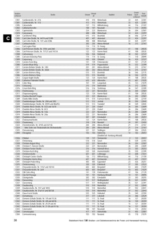 Grund-
    Straßen-                                                                                     Ortsteil                                                            Post-
                                                  Straße                              Ortsteil                             Stadtteil            Polizei     buch-
    schlüssel                                                                                      alt                                                              leitzahl
                                                                                                                                                          schlüssel
     C001       Cäcilienstraße, Nr. 2/16                                               410        410       Winterhude                           33         425      22301
     C001       Cäcilienstraße, Nr. 1/13                                               413        413       Winterhude                           33         425      22301
     C095       Cafeastraße                                                            137        712       Wilhelmsburg                         44         716      21107
     C002       Caffamacherreihe                                                       108        107       Neustadt                             14         114      20355
     C003       Caprivistraße                                                          224        223       Blankenese                           26         204      22587
     C074       Caracasweg                                                             408        408       Winterhude                           33         424      22297
     C004       Carl-Bremer-Ring                                                       515        515       Bramfeld                             36         546      22179
C    C005
     C005
                Carl-Cohn-Straße, Nr. 44/74 und 51/89
                Carl-Cohn-Straße, Nr. 1/41 und 2/38k
                                                                                       407
                                                                                       408
                                                                                                  407
                                                                                                  408
                                                                                                            Alsterdorf
                                                                                                            Winterhude
                                                                                                                                                 33
                                                                                                                                                 33
                                                                                                                                                            424
                                                                                                                                                            425
                                                                                                                                                                     22297
                                                                                                                                                                     22297
     C007       Carlebachstraße                                                        205        205       Altona-Altstadt                      16         213      22767
     ––––       Carl-Legien-Platz                                                      114        114       St. Georg
     C006       Carl-Petersen-Straße, Nr. 1/59c und 2/60                               121        122       Hamm-Nord                            41         108      20535
     C006       Carl-Petersen-Straße, Nr. 71/121 und 74/124                            122        123       Hamm-Nord                            41         108      20535
     C008       Carlssonweg                                                            526        526       Rahlstedt                            38         542      22147
     C085       Carl-von-Ossietzky-Platz                                               114        114       St. Georg                            11         118      20099
     C009       Carpserweg                                                             430        430       Ohlsdorf                             36         424      22337
     C010       Carsten-Fock-Weg                                                       141        139       Finkenwerder                         47         107      21129
     C080       Carsten-Meyn-Weg                                                       519        519       Poppenbüttel                         35         532      22399
     C011       Carsten-Rehder-Straße, Nr. 1/83                                        201        201       Altona-Altstadt                      15         215      22767
     C011       Carsten-Rehder-Straße, Nr. 34/64                                       202        202       Altona-Altstadt                      15         215      22767
     C081       Carsten-Reimers-Ring                                                   515        515       Bramfeld                             36         546      22175
     C086       Carsten-Reimers-Stieg                                                  515        515       Bramfeld                             36         546      22175
     C012       Caspar-Voght-Straße                                                    123        124       Hamm-Nord                            41         108      20535
     C088       Catharina-Fellendorf-Straße                                            610        610       Allermöhe                            43         601      21035
     C014       Celler Weg                                                             707        707       Langenbek                            45         723      21079
     C015       Celsiusweg                                                             215        214       Bahrenfeld                           25         212      22761
     C076       César-Klein-Ring                                                       516        516       Steilshoop                           36         547      22309
     C016       Chamissoweg                                                            222        221       Nienstedten                          26         204      22587
     C017       Chapeaurougeweg                                                        123        124       Hamm-Nord                            41         108      20535
     C018       Charitas-Bischoff-Treppe                                               223        222       Blankenese                           26         203      22587
     C089       Charlie-Mills-Straße                                                   514        514       Farmsen-Berne                        38         545      22159
     C020       Charlottenburger Straße, Nr. 2/84 und 3/83                             512        512       Jenfeld                              38         550      22045
     C020       Charlottenburger Straße, Nr. 85/93 und 88a/92c                         513        513       Tonndorf                             38         549      22045
     C019       Charlotte-Niese-Straße, Nr. 5/23 und 16/18                             221        220       Osdorf                               26         205      22609
     C019       Charlotte-Niese-Straße, Nr. 8/12                                       221        220       Osdorf                               26         206      22609
     C019       Charlotte-Niese-Straße, Nr. 1/3a                                       222        221       Nienstedten                          26         205      22609
     C019       Charlotte-Niese-Straße, Nr. 2/6a                                       222        221       Nienstedten                          26         206      22609
     C021       Charlottenstraße                                                       307        307       Eimsbüttel                           23         303      20257
     C022       Chateauneufstraße                                                      123        124       Hamm-Nord                            41         108      20535
     C023       Chaukenweg                                                             318        318       Niendorf                             24         307      22455
     C024       Chemnitzstraße, Nr. 3/105 und 42/136                                   204        204       Altona-Altstadt                      21         214      22767
     C024         linke Seite von Thedestraße bis Virchowstraße                        205        205       Altona-Altstadt                      21         214      22767
     C025       Cheruskerweg                                                           321        321       Stellingen                           27         304      22525
     C094       Chicagokai                                                             103        103       HafenCity                            14         102      20457
                                                                                                            (Stadtteil alt: Hamburg-Altstadt)
     C026       Chilekai                                                               139        137       Steinwerder                           2         122      20457
     C027       Christenweg                                                            518        518       Sasel                                35         539      22393
     C028       Christian-August-Weg                                                   222        221       Nienstedten                          26         204      22587
     C090       Christian-F.-Hansen-Straße                                             222        221       Nienstedten                          26         205      22609
     C029       Christian-Förster-Straße                                               316        316       Hoheluft-West                        23         303      20253
     C079       Christian-Koch-Weg                                                     520        520       Hummelsbüttel                        35         530      22399
     C030       Christinenstraße                                                       601        601       Lohbrügge                            43         608      21031
     C093       Christoph-Cordes-Straße                                                136        713       Wilhelmsburg                         44         716      21109
     C092       Christopher-Harms-Weg                                                  607        607       Kirchwerder                          43         607      21037
     C091       Christoph-Probst-Weg                                                   405        405       Eppendorf                            23         426      20251
     C075       Christrosenweg                                                         320        320       Eidelstedt                           27         305      22523
     C031       Chrysanderstraße, Nr. 1/167 und 18/144                                 602        602       Bergedorf                            43         603      21029
     C031       Chrysanderstraße, Nr. 2a/4                                             603        603       Bergedorf                            43         603      21029
     C032       Cilli-Cohrs-Weg                                                        141        139       Finkenwerder                         47         106      21129
     C034       City-Hof-Passage                                                       101        101       Hamburg-Altstadt                     14         101      20095
     C035       Clasingstraße                                                          302        302       Eimsbüttel                           23         303      20255
     C036       Classenstieg                                                           517        517       Wellingsbüttel                       35         531      22391
     C037       Classenweg                                                             517        517       Wellingsbüttel                       35         531      22391
     C038       Claudiusstieg                                                          510        510       Marienthal                           37         552      22043
     C039       Claudiusstraße, Nr. 7/47 und 18/52                                     510        510       Marienthal                           37         552      22041
     C039       Claudiusstraße, Nr. 51a/131 und 58/138                                 510        510       Marienthal                           37         552      22043
     C040       Claus-Ferck-Straße                                                     525        525       Volksdorf                            35         540      22359
     C041       Clematisweg                                                            317        317       Lokstedt                             23         306      22529
     C042       Clemens-Schultz-Straße, Nr. 1/9 und 15-26                              111        111       St. Pauli                            16         121      20359
     C042       Clemens-Schultz-Straße, Nr. 4/8 und 68-96                              111        111       St. Pauli                            16         120      20359
     C042       Clemens-Schultz-Straße, Nr. 29-29 und 40                               111        111       St. Pauli                            15         121      20359
     C042       Clemens-Schultz-Straße, Nr. 31-38 und 41-56                            111        111       St. Pauli                            16         121      20359
     C043       Colonnaden                                                             108        107       Neustadt                             14         114      20354
     C044       Comeniusplatz                                                          417        417       Hohenfelde                           31         455      22087
     C084       Communionsweg                                                          703        703       Neuland                              45         718      21079

    38                                                            Statistikamt Nord        Straßen- und Gebietsverzeichnis der Freien und Hansestadt Hamburg
 