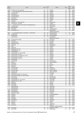 Grund-
Straßen-                                                                                      Ortsteil                                                            Post-
                                               Straße                              Ortsteil                             Stadtteil            Polizei     buch-
schlüssel                                                                                       alt                                                              leitzahl
                                                                                                                                                       schlüssel
 D050       Deelwisch, Nr. 1/61a und 4a/54                                          317        317       Lokstedt                             23         306      22529
 D050         von Gazellenkamp linke Seite bis Hinter der Lieth                     321        321       Stellingen                           23         304      22529
 D051       Deelwischredder                                                         512        512       Jenfeld                              38         550      22043
 D052       Deepenbrook                                                             320        320       Eidelstedt                           24         305      22523
 D053       Deepenbrookkamp                                                         320        320       Eidelstedt                           24         305      22523
 D054       Deepenbrookweg                                                          320        320       Eidelstedt                           24         305      22523
 D055       Deepenhorn                                                              526        526       Rahlstedt                            38         541      22145
 D056       Deepenstöcken                                                           317        317       Lokstedt                             23         306      22529
 D247       Deesbarg                                                                221        220       Osdorf                               26         206      22549
 D057       Dehnhaide, Nr. 1/155 und 2/120                                          423        423       Barmbek-Süd                          32         453      22081
 D057
 D057
            Dehnhaide, Nr. 161a/161b
               von Von-Essen-Str. rechte Seite bis Friedrichsberger Str.
                                                                                    424
                                                                                    422
                                                                                               424
                                                                                               422
                                                                                                         Dulsberg
                                                                                                         Barmbek-Süd
                                                                                                                                              37
                                                                                                                                              32
                                                                                                                                                         453
                                                                                                                                                         453
                                                                                                                                                                  22081
                                                                                                                                                                  22081
                                                                                                                                                                            D
 D058       Deichgrafenweg                                                          136        713       Wilhelmsburg                         44         716      21109
 D059       Deichhausweg                                                            702        702       Harburg                              46         709      21073
 D060       Deichstraße                                                             102        102       Hamburg-Altstadt                     14         102      20459
 D061       Deichtorplatz, Nr. 5                                                    115        115       Hammerbrook                          14         101      20097
                                                                                                         (Stadtteil alt: Klostertor)
 D061         Kreuzung Willy-Brandt-Str., Burchardstr. u. Johanniswall              101        101       Hamburg-Altstadt                     14         101      20095
 D062       Deichtorstraße                                                          101        101       Hamburg-Altstadt                     14         101      20095
 ––––       Deichtortunnel                                                          101        101       Hamburg-Altstadt
 ––––       Deichtortunnel                                                          115        115       Hammerbrook
                                                                                                         (Stadtteil alt: Klostertor)
 D063       Deichvogt-Peters-Straße                                                 607        607       Kirchwerder                          43         610      21037
 D064       Deimeweg                                                                509        509       Wandsbek                             36         548      22049
 D275       Del-Banco-Kehre                                                         602        602       Bergedorf                            43         601      21035
 D065       Delingsdorfer Weg                                                       526        526       Rahlstedt                            38         542      22143
 D066       Deliusweg                                                               517        517       Wellingsbüttel                       35         531      22391
 D067       Delle                                                                   524        524       Bergstedt                            35         538      22395
 D068       Dellestraße                                                             512        512       Jenfeld                              38         550      22043
 D276       Dellingerweg, Nr. 5/13                                                  525        525       Volksdorf                            38         540      22145
 D276       Dellingerweg, Nr. 4/16                                                  526        526       Rahlstedt                            38         541      22145
 D069       Dempwolffstraße                                                         710        710       Eißendorf                            46         709      21073
 D070       Denickestraße, Nr. 1/25 und 2/40b                                       701        701       Harburg                              46         709      21073
 D070       Denickestraße, Nr. 27/45                                                710        710       Eißendorf                            46         709      21075
 D070       Denickestraße, Nr. 59/169b und 174/178                                  710        710       Eißendorf                            46         711      21075
 D070       Denickestraße, Nr. 42a/72                                               711        711       Heimfeld                             46         709      21075
 D070       Denickestraße, Nr. 74/170                                               711        711       Heimfeld                             46         711      21075
 D071       Denksteinweg                                                            512        512       Jenfeld                              38         550      22043
 D072       Dennerstraße                                                            428        428       Barmbek-Nord                         32         453      22307
 D073       Depenau                                                                 101        101       Hamburg-Altstadt                     14         101      20095
 D074       Depenkamp                                                               220        219       Lurup                                26         206      22549
 D075       Depenwisch                                                              524        524       Bergstedt                            35         538      22395
 D076       Derbyweg                                                                129        130       Horn                                 42         110      22119
 D077       Dernauer Straße                                                         508        508       Wandsbek                             37         548      22047
 D078       Desenißstraße                                                           420        420       Barmbek-Süd                          31         453      22083
 D079       Dessauer Straße                                                         138        136       Kleiner Grasbrook                     2         113      20457
 D080       Dessauer Ufer                                                           138        136       Kleiner Grasbrook                     2         113      20457
 D081       Dethlefstwiete                                                          601        601       Lohbrügge                            43         608      21031
 D082       Detlev-Bremer-Straße, Nr. 2/14 und 5/7                                  111        111       St. Pauli                            16         120      20359
 D082       Detlev-Bremer-Straße, Nr. 13/49 und 16/56                               111        111       St. Pauli                            15         121      20359
 D083       Detmerstraße                                                            427        427       Barmbek-Nord                         32         453      22305
 D048       De-Voß-Straße                                                           201        201       Altona-Altstadt                      15         215      22767
 D084       Diagonalstraße, Nr. 1/41 und 4/42                                       125        126       Hamm-Mitte                           41         109      20537
 D084       Diagonalstraße, Nr. 46/62                                               126        127       Hamm-Süd                             41         109      20537
 D085       Dianaweg                                                                317        317       Lokstedt                             23         306      22529
 D086       Dickichtweg                                                             525        525       Volksdorf                            35         540      22359
 D089       Diebeskuhle                                                             711        711       Heimfeld                             47         709      21075
 ––––       Diebsteichbrücke                                                        209        209       Altona-Nord
 ––––       Diebsteichtunnel                                                        209        209       Altona-Nord
 ––––       Diebsteichtunnel                                                        215        214       Bahrenfeld
 D090       Diebsteichweg                                                           215        214       Bahrenfeld                           25         212      22761
 D091       Dieckmühlenweg                                                          432        432       Langenhorn                           34         420      22419
 D092       Diedenhofer Straße                                                      425        425       Dulsberg                             37         453      22049
 D093       Diekbarg                                                                521        521       Lemsahl-Mellingstedt                 35         533      22397
 D094       Diekdamm                                                                706        706       Rönneburg                            45         720      21079
 D095       Diekkamp                                                                525        525       Volksdorf                            35         540      22359
 D096       Diekkoppel                                                              525        525       Volksdorf                            35         540      22359
 D098       Diekmoorweg                                                             432        432       Langenhorn                           34         420      22419
 D099       Diekredder                                                              525        525       Volksdorf                            35         540      22359
 D100       Diekweg                                                                 221        220       Osdorf                               26         206      22549
 D101       Diekwisch                                                               432        432       Langenhorn                           34         420      22419
 D102       Dienerreihe                                                             103        103       HafenCity                            14         102      20457
                                                                                                         (Stadtteil alt: Hamburg-Altstadt)
 D103       Dierksstegel                                                            715        718       Neugraben-Fischbek                   47         705      21147
 D104       Dierksstraße                                                            137        712       Wilhelmsburg                         44         716      21107

Straßen- und Gebietsverzeichnis der Freien und Hansestadt Hamburg          Statistikamt Nord                                                                          41
 