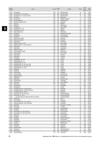 Grund-
    Straßen-                                                                                         Ortsteil                                                 Post-
                                                   Straße                                 Ortsteil                          Stadtteil    Polizei     buch-
    schlüssel                                                                                          alt                                                   leitzahl
                                                                                                                                                   schlüssel
     D105       Dieselgarten                                                               428        428       Barmbek-Nord               36        453      22307
     D106       Dieselstraße, Nr. 1/9 und 6/14                                             426        426       Barmbek-Nord               32        453      22307
     D106       Dieselstraße, Nr. 11/61 und 16/78                                          428        428       Barmbek-Nord               36        453      22307
     D107       Diestelkai                                                                 140        138       Waltershof                  1        122      21129
     D108       Diestelstraße                                                              523        523       Wohldorf-Ohlstedt          35        537      22397
     D109       Diesterwegstraße                                                           427        427       Barmbek-Nord               32        453      22305
     D110       Dietrich-Schreyge-Straße                                                   602        602       Bergedorf                  43        603      21029
     D111       Dietzweg                                                                   130        131       Billstedt                  42        110      22119
     D112       Dillstraße                                                                 311        311       Rotherbaum                 17        301      20146
     D113       Dimpfelweg                                                                 124        125       Hamm-Mitte                 41        109      20537
D    D279
     D279
                Dinkelkamp, Nr. 1/9
                Dinkelkamp, Nr. 2/10
                                                                                           130
                                                                                           130
                                                                                                      131
                                                                                                      131
                                                                                                                Billstedt
                                                                                                                Billstedt
                                                                                                                                           42
                                                                                                                                           42
                                                                                                                                                     550
                                                                                                                                                     116
                                                                                                                                                              22119
                                                                                                                                                              22119
     D274       Dirks-Paulun-Weg                                                           224        223       Blankenese                 26        204      22587
     D114       Distelacker                                                                715        718       Neugraben-Fischbek         47        705      21149
     D115       Distelkoppel                                                               520        520       Hummelsbüttel              35        530      22339
     D116       Distelweg                                                                  520        520       Hummelsbüttel              35        530      22339
     D117       Dithmarscher Straße                                                        424        424       Dulsberg                   37        453      22049
     D118       Ditmar-Koel-Straße                                                         105        104       Neustadt                   14        115      20459
     D264       Djakartaweg                                                                408        408       Winterhude                 33        424      22297
     D119       Dobbelersweg, Nr. 2/18                                                     124        125       Hamm-Mitte                 41        109      20537
     D119       Dobbelersweg, Nr. 22/70 und 25/59                                          125        126       Hamm-Mitte                 41        109      20537
     D120       Dobenplatz                                                                 432        432       Langenhorn                 34        420      22415
     D121       Dobenstück                                                                 432        432       Langenhorn                 34        420      22415
     D122       Doberaner Weg                                                              526        526       Rahlstedt                  38        544      22143
     D123       Dockenhudener Straße                                                       223        222       Blankenese                 26        204      22587
     D124       Döhnerstraße                                                               125        126       Hamm-Mitte                 41        109      20537
     D126       Döhrnstraße                                                                317        317       Lokstedt                   23        306      22529
     D127       Döhrntwiete                                                                317        317       Lokstedt                   23        306      22529
     D128       Döringweg                                                                  317        317       Lokstedt                   23        306      22529
     D129       Dörpfeldstieg, Nr. 1-6a                                                    221        220       Osdorf                     26        205      22609
     D129       Dörpfeldstieg, Nr. 7-8                                                     221        220       Osdorf                     26        204      22609
     D130       Dörpfeldstraße, Nr. 1/13                                                   221        220       Osdorf                     26        205      22609
     D130       Dörpfeldstraße, Nr. 2/2a und 16/56                                         221        220       Osdorf                     26        206      22609
     D130       Dörpfeldstraße, Nr. 4/10 und 17/21                                         221        220       Osdorf                     26        204      22609
     D130       Dörpfeldstraße, Nr. 23/59                                                  221        220       Osdorf                     26        206      22609
     D131       Dörpkamp                                                                   321        321       Stellingen                 27        304      22527
     D132       Dörpsweg                                                                   320        320       Eidelstedt                 27        305      22527
     D133       Doerriesweg                                                                321        321       Stellingen                 27        304      22525
     D134       Döscherstraße                                                              419        419       Barmbek-Süd                31        453      22083
     D135       Doggerbankweg                                                              141        139       Finkenwerder               47        106      21129
     D136       Dohlenhorst                                                                318        318       Niendorf                   24        307      22453
     D137       Dohlenweg                                                                  426        426       Barmbek-Nord               32        453      22305
     D138       Dohnányiweg                                                                601        601       Lohbrügge                  43        608      21031
     D139       Dohrnweg                                                                   206        206       Altona-Altstadt            16        213      22767
     D140       Doktorberg                                                                 603        603       Bergedorf                  43        603      21029
     D141       Domänenweg                                                                 717        720       Neuenfelde                 47        703      21129
     D142       Dominikweg                                                                 512        512       Jenfeld                    38        550      22043
     D143       Dompfaffenweg, Nr. 1/35g und 2/32                                          526        526       Rahlstedt                  38        541      22145
     D143       Dompfaffenweg, Nr. 34/44 und 43a/43c                                       526        526       Rahlstedt                  38        541      22147
     D143       Dompfaffenweg, Nr. 45a/57                                                  526        526       Rahlstedt                  38        542      22147
     D144       Domstraße, Nr. 9/15 und 10/18                                              102        102       Hamburg-Altstadt           14        101      20095
     D144       Domstraße, Nr. 17/19                                                       102        102       Hamburg-Altstadt           14        102      20095
     D144           von Speersort bis Schmiedestr./Alter Fischmarkt                        101        101       Hamburg-Altstadt           14        101      20095
     D145       Donauweg                                                                   518        518       Sasel                      35        539      22393
     D146       Donnerstraße                                                               214        213       Ottensen                   21        212      22763
     D147       Doormannsweg, Nr. 7/21 und 8/18                                            306        306       Eimsbüttel                 23        303      20259
     D147       Doormannsweg, Nr. 22/42 und 23/45                                          307        307       Eimsbüttel                 23        303      20259
     D262       Doppheide                                                                  715        718       Neugraben-Fischbek         47        705      21149
     D278       Doraustieg                                                                 513        513       Tonndorf                   38        549      22045
     D149       Dorchgang                                                                  520        520       Hummelsbüttel              35        530      22339
     D150       Dorfanger                                                                  136        713       Wilhelmsburg               44        716      21109
     D248       Dorferbogen, Nr. 2/44 und 3/43a                                            608        608       Ochsenwerder               43        611      21037
     D248       Dorferbogen, Nr. 49/51 und 54/78                                           614        614       Spadenland                 43        615      21037
     D151       Dorferweg                                                                  608        608       Ochsenwerder               43        611      21037
     D152       Dorfgang                                                                   122        123       Hamm-Nord                  41        108      20535
     D249       Dorfgrund                                                                  523        523       Wohldorf-Ohlstedt          35        537      22397
     D153       Dorfkoppel                                                                 519        519       Poppenbüttel               35        532      22399
     D154       Dorflageweg                                                                715        718       Neugraben-Fischbek         47        705      21149
     D155       Dorfstieg                                                                  136        713       Wilhelmsburg               44        716      21109
     D156       Dorfstücken                                                                508        508       Wandsbek                   37        548      22047
     D157       Dorfwinkel                                                                 525        525       Volksdorf                  35        540      22359
     D158       Dormienstraße                                                              223        222       Blankenese                 26        203      22587
     D159       Dornbusch                                                                  102        102       Hamburg-Altstadt           14        101      20095
     D160       Dornenkamp                                                                 520        520       Hummelsbüttel              35        530      22339
     D161       Dornröschenweg                                                             319        319       Schnelsen                  24        308      22457

    42                                                                Statistikamt Nord        Straßen- und Gebietsverzeichnis der Freien und Hansestadt Hamburg
 