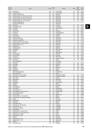 Grund-
Straßen-                                                                               Ortsteil                                                Post-
                                             Straße                         Ortsteil                          Stadtteil   Polizei     buch-
schlüssel                                                                                alt                                                  leitzahl
                                                                                                                                    schlüssel
 D162       Dornstücken                                                      218        217       Groß Flottbek            25         208      22607
 D163       Dornstückenweg                                                   218        217       Groß Flottbek            25         208      22607
 D277       Dorothea-Kasten-Straße                                           407        407       Alsterdorf               33         424      22297
 D164       Dorotheenstraße, Nr. 139/161 und 174/190                         409        409       Winterhude               33         425      22299
 D164       Dorotheenstraße, Nr. 68/140 und 105/119                          410        410       Winterhude               33         425      22301
 D164       Dorotheenstraße, Nr. 123/137 und 142/158                         410        410       Winterhude               33         425      22299
 D164       Dorotheenstraße, Nr. 1/103 und 10/64                             413        413       Winterhude               33         425      22301
 ––––       Dorotheenstraßenbrücke                                           410        410       Winterhude
 ––––       Dorotheenstraßenbrücke                                           413        413       Winterhude
 D165       Dorpsfelde                                                       320        320       Eidelstedt               27         305      22527
 D266
 D168
            Dortmunder Straße
            Dosestraße
                                                                             432
                                                                             201
                                                                                        432
                                                                                        201
                                                                                                  Langenhorn
                                                                                                  Altona-Altstadt
                                                                                                                           34
                                                                                                                           15
                                                                                                                                      420
                                                                                                                                      215
                                                                                                                                               22419
                                                                                                                                               22767
                                                                                                                                                         D
 D169       Dosseweg                                                         220        219       Lurup                    25         207      22547
 D170       Dotzauerweg                                                      505        505       Wandsbek                 37         552      22041
 D171       Dovenfleet                                                       101        101       Hamburg-Altstadt         14         102      20457
 D172       Doverkamp                                                        431        431       Fuhlsbüttel              34         421      22335
 D173       Drachenstieg                                                     430        430       Ohlsdorf                 35         422      22337
 D259       Dradenaubrücke                                                   140        138       Waltershof                1         122      21129
 D257       Dradenauer Deichweg                                              713        715       Altenwerder              47         701      21129
 D251       Dradenauer Hauptdeich                                            713        715       Altenwerder              47         701      21129
 D175       Dradenaustraße, Nr. 1/27 und 4/6                                 140        138       Waltershof                1         122      21129
 D175       Dradenaustraße, Nr. 8/20 und 29/33                               140        138       Waltershof                1         106      21129
 D175       Dradenaustraße, Nr. 35                                           140        138       Waltershof                1         122      21129
 D176       Dragonerstall                                                    108        107       Neustadt                 14         114      20355
 D177       Dramburger Weg                                                   526        526       Rahlstedt                38         542      22147
 D178       Dratelnstraße                                                    137        712       Wilhelmsburg             44         716      21109
 D180       Drehbahn                                                         108        107       Neustadt                 14         114      20354
 D182       Dreieck                                                          137        712       Wilhelmsburg             44         716      21107
 D183       Dreieckskoppel                                                   526        526       Rahlstedt                38         541      22145
 D184       Dreieichenweg                                                    602        602       Bergedorf                43         603      21029
 D187       Dreistücken                                                      408        408       Winterhude               33         425      22297
 D189       Dresdener Ufer                                                   138        136       Kleiner Grasbrook         2         113      20457
 D190       Drevesweg                                                        134        135       Veddel                   44         124      20539
 ––––       Drewer Hauptdeich                                                713        715       Altenwerder
 D191       Dreyerpfad                                                       432        432       Langenhorn               34         420      22415
 D192       Drieschweg                                                       320        320       Eidelstedt               27         305      22523
 D193       Driftredder                                                      130        131       Billstedt                42         116      22117
 D194       Driftstieg                                                       217        216       Bahrenfeld               25         208      22607
 D250       Driftstücken                                                     226        225       Sülldorf                 26         202      22589
 D252       Dringsheide                                                      130        131       Billstedt                42         116      22119
 ––––       Dritte Heidenkampbrücke                                          117        118       Hammerbrook
 ––––       Dritte Hovebrücke                                                134        135       Veddel
 D195       Dritte Meile, Nr. 1/3 und 2a/6b                                  715        718       Neugraben-Fischbek       47         705      21149
 D195       Dritte Meile, Nr. 9/95 und 50                                    715        718       Neugraben-Fischbek       47         705      21147
 D196       Dritte Twiete                                                    701        701       Harburg                  46         709      21073
 D197       Drögenkamp                                                       217        216       Bahrenfeld               25         208      22607
 D198       Drögensee                                                        522        522       Duvenstedt               35         534      22397
 D199       Drögestraße                                                      427        427       Barmbek-Nord             32         453      22305
 D200       Dröögsiet                                                        130        131       Billstedt                42         190      22115
 D201       Droopweg                                                         125        126       Hamm-Mitte               41         109      20537
 D202       Drosselbartweg                                                   130        131       Billstedt                42         117      22119
 D203       Drosselstieg                                                     519        519       Poppenbüttel             35         532      22399
 D204       Drosselstraße, Nr. 1                                             426        426       Barmbek-Nord             32         453      22305
 D204       Drosselstraße, Nr. 2/40 und 11/37                                427        427       Barmbek-Nord             32         453      22305
 D205       Droste-Hülshoff-Straße                                           221        220       Osdorf                   26         205      22609
 D207       Droysenstraße                                                    219        218       Othmarschen              25         210      22605
 D208       Druckerstraße, Nr. 1/21 und 4/28                                 130        131       Billstedt                42         117      22117
 D208       Druckerstraße, Nr. 30a/58 und 39a/65g                            130        131       Billstedt                42         190      22117
 D209       Dubben                                                           714        717       Hausbruch                47         707      21147
 D265       Dubbenwinkel                                                     714        717       Hausbruch                47         707      21147
 D210       Dudenweg                                                         130        131       Billstedt                42         116      22117
 D211       Duderstädter Weg                                                 318        318       Niendorf                 24         307      22453
 D212       Dünenweg, Nr. 1/55 und 2/56                                      601        601       Lohbrügge                43         608      21033
 D212       Dünenweg, Nr. 60                                                 601        601       Lohbrügge                43         605      21033
 D212       Dünenweg, Nr. 60a/90                                             601        601       Lohbrügge                43         608      21033
 D213       Düngelskamp                                                      321        321       Stellingen               27         304      22527
 D214       Düpenautal, Nr. 1/9d und 4a/10c                                  221        220       Osdorf                   26         206      22589
 D214       Düpenautal, Nr. 12a/12c und 14/32                                221        220       Osdorf                   26         204      22589
 D214       Düpenautal, Nr. 12d/12e                                          221        220       Osdorf                   26         206      22589
 D214       Düpenautal, Nr. 34/36                                            225        224       Iserbrook                26         204      22589
 D215       Düpheid                                                          526        526       Rahlstedt                38         544      22149
 D216       Düppelstraße, Nr. 2/24                                           208        208       Altona-Nord              21         213      22769
 D216       Düppelstraße, Nr. 1/27                                           209        209       Altona-Nord              21         213      22769
 D217       Düpweg                                                           318        318       Niendorf                 24         307      22459
 D218       Dürenackersweg                                                   320        320       Eidelstedt               27         305      22523

Straßen- und Gebietsverzeichnis der Freien und Hansestadt Hamburg   Statistikamt Nord                                                              43
 