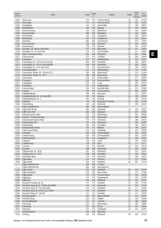 Grund-
Straßen-                                                                               Ortsteil                                                Post-
                                             Straße                         Ortsteil                          Stadtteil   Polizei     buch-
schlüssel                                                                                alt                                                  leitzahl
                                                                                                                                    schlüssel
 E001       Ebeersreye                                                       514        514       Farmsen-Berne            38         545      22159
 E337       Ebeersweg                                                        514        514       Farmsen-Berne            38         545      22159
 E287       Ebelingplatz                                                     124        125       Hamm-Mitte               41         109      20537
 E002       Ebelingstraße                                                    702        702       Harburg                  46         709      21073
 E003       Ebereschenweg                                                    224        223       Blankenese               26         204      22587
 E004       Eberhardstraße                                                   505        505       Wandsbek                 37         552      22041
 E005       Eberhofstieg                                                     432        432       Langenhorn               34         420      22415
 E006       Eberhofweg                                                       432        432       Langenhorn               34         420      22415
 E007       Eberkamp                                                         406        406       Groß Borstel             23         419      22453
 E008       Ebersmoorweg                                                     526        526       Rahlstedt                38         543      22143
 E009       Ebersteinweg                                                     318        318       Niendorf                 24         307      22455
 E010       Ebertallee, Nr. 58/236 und 59/207                                217        216       Bahrenfeld               25         211      22607
 E010       Ebertallee, Nr. 1/57 und 4/54                                    218        217       Groß Flottbek            25         211      22607
 E305
 E011
            Ebner-Eschenbach-Weg
            Eckenerstraße
                                                                             602
                                                                             513
                                                                                        602
                                                                                        513
                                                                                                  Bergedorf
                                                                                                  Tonndorf
                                                                                                                           43
                                                                                                                           38
                                                                                                                                      601
                                                                                                                                      549
                                                                                                                                               21035
                                                                                                                                               22045
                                                                                                                                                         E
 E012       Eckerkamp                                                        517        517       Wellingsbüttel           35         531      22391
 E013       Eckerkoppel, Nr. 131/139 und 152/166                             509        509       Wandsbek                 38         548      22047
 E013       Eckerkoppel, Nr. 141/153 und 168/208                             509        509       Wandsbek                 37         548      22047
 E013       Eckerkoppel, Nr. 1/125 und 2/146                                 514        514       Farmsen-Berne            38         545      22159
 E015       Eckermannstraße                                                  137        712       Wilhelmsburg             44         716      21107
 E279       Eckernförder Straße, Nr. 1/69 und 2/12                           209        209       Altona-Nord              21         213      22769
 E279       Eckernförder Straße, Nr. 70-77                                   209        209       Altona-Nord              21         213      22769
 E016       Eckernwoort                                                      218        217       Groß Flottbek            25         211      22607
 E335       Eckerwiese                                                       514        514       Farmsen-Berne            38         545      22159
 E017       Eckhoffplatz                                                     220        219       Lurup                    25         207      22547
 E018       Eckloßberg                                                       517        517       Wellingsbüttel           35         531      22391
 E019       Eckmannsweg                                                      428        428       Barmbek-Nord             36         453      22307
 E020       Eckweg                                                           514        514       Farmsen-Berne            38         545      22159
 E021       Eddelbüttelkamp                                                  709        709       Marmstorf                45         721      21077
 E022       Eddelbüttelstraße, Nr. 1/61 und 8/50                             702        702       Harburg                  46         709      21073
 E022       Eddelbüttelstraße, Nr. 2                                         702        702       Harburg                  45         709      21073
 E023       Edelheide                                                        715        718       Neugraben-Fischbek       47         705      21149
 E024       Edelweißweg                                                      320        320       Eidelstedt               27         305      22523
 ––––       Edgar-Engelhard-Kai                                              202        202       Altona-Altstadt
 E026       Edgar-Roß-Straße                                                 405        405       Eppendorf                23         426      20251
 E326       Edith-Stein-Platz                                                602        602       Bergedorf                43         601      21035
 E027       Edmund-Siemers-Allee                                             312        312       Rotherbaum               17         301      20146
 E342       Eduard-F.-Pulvermann-Weg                                         222        221       Nienstedten              26         209      22609
 E327       Eduard-Reichenbaum-Weg                                           319        319       Schnelsen                24         308      22457
 E343       Eduard-Rhein-Ufer                                                415        415       Uhlenhorst               31         455      22087
 E028       Eduardstraße                                                     304        304       Eimsbüttel               23         303      20257
 E276       Edvard-Munch-Straße                                              130        131       Billstedt                42         190      22115
 E275       Edwin-Scharff-Ring                                               516        516       Steilshoop               36         547      22309
 E029       Eekbalken                                                        520        520       Hummelsbüttel            35         530      22339
 E030       Eekbalkenstieg                                                   520        520       Hummelsbüttel            35         530      22339
 E031       Eekboomkoppel                                                    432        432       Langenhorn               34         420      22415
 E032       Eekbusch                                                         518        518       Sasel                    35         539      22395
 E033       Eekholtesweg                                                     128        129       Horn                     42         111      22111
 E034       Eenstock                                                         515        515       Bramfeld                 36         546      22179
 E035       Efeuweg                                                          408        408       Winterhude               33         425      22299
 E036       Efftingestraße, Nr. 14/40                                        507        507       Wandsbek                 37         552      22041
 E036       Efftingestraße, Nr. 17/21                                        508        508       Wandsbek                 37         552      22041
 E037       Egenbüttler Weg                                                  319        319       Schnelsen                24         308      22457
 E039       Eggersallee                                                      214        213       Ottensen                 21         212      22763
 E040       Eggerskamp                                                       526        526       Rahlstedt                38         542      22143
 ––––       Eggers-Mindt-Brücke                                              604        604       Curslack
 ––––       Eggers-Mindt-Brücke                                              606        606       Neuengamme
 E323       Eggersstraße                                                     526        526       Rahlstedt                38         544      22149
 E041       Eggerstedtstraße                                                 210        207       Altona-Nord              21         214      22765
 E042       Eggersweide                                                      514        514       Farmsen-Berne            38         545      22159
 E286       Eggertweg                                                        519        519       Poppenbüttel             35         532      22399
 E043       Egilskamp                                                        526        526       Rahlstedt                38         541      22145
 E044       Ehestorfer Heuweg, Nr. 43                                        711        711       Heimfeld                 47         709      21149
 E044       Ehestorfer Heuweg, Nr. 10/82a und 45/89a                         714        717       Hausbruch                47         707      21149
 E045       Ehestorfer Weg, Nr. 1/43 und 6a/60                               710        710       Eißendorf                46         711      21075
 E045       Ehestorfer Weg, Nr. 64/120 und 71/253                            710        710       Eißendorf                45         711      21075
 E045       Ehestorfer Weg, Nr. 144/190                                      711        711       Heimfeld                 45         711      21075
 E046       Ehrenbergstraße                                                  203        203       Altona-Altstadt          21         215      22767
 E048       Ehrenpreisstieg                                                  226        225       Sülldorf                 26         202      22589
 E049       Ehrenschildtstraße                                               317        317       Lokstedt                 23         306      22529
 E050       Ehrenstieg                                                       222        221       Nienstedten              26         205      22609
 E051       Eibenkamp                                                        227        226       Rissen                   26         201      22559
 E052       Eibenweg                                                         431        431       Fuhlsbüttel              34         421      22335
 ––––       Eichbaumbrücke                                                   610        610       Allermöhe
 E053       Eichberg                                                         526        526       Rahlstedt                38         542      22143

Straßen- und Gebietsverzeichnis der Freien und Hansestadt Hamburg   Statistikamt Nord                                                              45
 