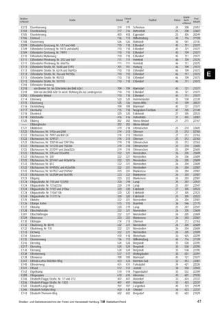 Grund-
Straßen-                                                                                          Ortsteil                                                   Post-
                                              Straße                                   Ortsteil                             Stadtteil   Polizei     buch-
schlüssel                                                                                           alt                                                     leitzahl
                                                                                                                                                  schlüssel
 E273       Eisenhansweg                                                                319        319       Schnelsen                   24         308      22457
 E104       Eisenkrautweg                                                               217        216       Bahrenfeld                  25         208      22607
 E105       Eisenlohrsweg                                                               403        403       Eppendorf                   23         426      20249
 E106       Eishövel                                                                    136        713       Wilhelmsburg                44         716      21109
 E108       Eismeerweg                                                                  526        526       Rahlstedt                   38         541      22145
 E109       Eißendorfer Grenzweg, Nr. 1/57 und 4/60                                     710        710       Eißendorf                   45         711      21077
 E109       Eißendorfer Grenzweg, Nr. 59/73 und 60a/92                                  710        710       Eißendorf                   45         721      21077
 E109       Eißendorfer Grenzweg, Nr. 79f/91                                            710        710       Eißendorf                   45         709      21077
 E110       Eißendorfer Mühlenweg                                                       710        710       Eißendorf                   45         711      21077
 E111       Eißendorfer Pferdeweg, Nr. 2/52 und 5/67                                    711        711       Heimfeld                    46         709      21075
 E111       Eißendorfer Pferdeweg, Nr. 69a/75e                                          711        711       Heimfeld                    46         711      21075
 E113       Eißendorfer Straße, Nr. 16/60 und 17/93                                     701        701       Harburg                     46         709      21073
 E113       Eißendorfer Straße, Nr. 62/76 und 76b/92a                                   710        710       Eißendorf                   46         709      21073
 E113
 E113
            Eißendorfer Straße, Nr. 76a und 94/150a
            Eißendorfer Straße, Nr. 95/103
                                                                                        710
                                                                                        710
                                                                                                   710
                                                                                                   710
                                                                                                             Eißendorf
                                                                                                             Eißendorf
                                                                                                                                         46
                                                                                                                                         46
                                                                                                                                                    711
                                                                                                                                                    709
                                                                                                                                                             21073
                                                                                                                                                             21073
                                                                                                                                                                       E
 E113       Eißendorfer Straße, Nr. 107/193                                             710        710       Eißendorf                   46         711      21073
 E318       Eißendorfer Waldweg
 E318           von Bremer Str. bis 50m hinter der BAB A261                             709        709       Marmstorf                   45         721      21077
 E318           50m vor der BAB A261 in westl. Richtung bis zur Landesgrenze            710        710       Eißendorf                   45         721      21077
 E292       Eißendorfer Winkel                                                          710        710       Eißendorf                   45         711      21077
 E114       Eitnerweg                                                                   520        520       Hummelsbüttel               35         530      22339
 E115       Eitzensweg                                                                  125        126       Hamm-Mitte                  41         109      20537
 E116       Ekelshofweg                                                                 709        709       Marmstorf                   45         721      21077
 E117       Ekenkamp                                                                    715        718       Neugraben-Fischbek          47         705      21149
 E118       Ekenknick                                                                   320        320       Eidelstedt                  27         305      22523
 E119       Ekhofstraße                                                                 416        416       Hohenfelde                  31         455      22087
 E120       Elbberg                                                                     202        202       Altona-Altstadt             21         215      22767
 ––––       Elbbergbrücke                                                               202        202       Altona-Altstadt
 E121       Elbblöcken                                                                  219        218       Othmarschen                 25         210      22605
 E122       Elbchaussee, Nr. 1/43a und 2/68                                             214        213       Ottensen                    21         212      22765
 E122       Elbchaussee, Nr. 79/97 und 84/126                                           214        213       Ottensen                    21         212      22763
 E122       Elbchaussee, Nr. 129/137                                                    214        213       Ottensen                    25         212      22763
 E122       Elbchaussee, Nr. 130/148 und 139/139a                                       219        218       Othmarschen                 25         212      22763
 E122       Elbchaussee, Nr. 141/235 und 150/264                                        219        218       Othmarschen                 25         210      22605
 E122       Elbchaussee, Nr. 237/291 und 266a/322c                                      219        218       Othmarschen                 25         209      22605
 E122       Elbchaussee, Nr. 328 und 332a/450                                           222        221       Nienstedten                 26         205      22609
 E122       Elbchaussee, Nr. 330                                                        222        221       Nienstedten                 26         206      22609
 E122       Elbchaussee, Nr. 351/441 und 443a/443a                                      222        221       Nienstedten                 26         205      22609
 E122       Elbchaussee, Nr. 443                                                        222        221       Nienstedten                 26         204      22609
 E122       Elbchaussee, Nr. 449/505c und 452a/506                                      222        221       Nienstedten                 26         204      22587
 E122       Elbchaussee, Nr. 507/557 und 510/562                                        223        222       Blankenese                  26         204      22587
 E122       Elbchaussee, Nr. 563/589 und 564/590                                        223        222       Blankenese                  26         203      22587
 E123       Elbgang                                                                     223        222       Blankenese                  26         203      22587
 E124       Elbgaustraße, Nr. 110 und 112/250                                           220        219       Lurup                       25         207      22547
 E124       Elbgaustraße, Nr. 127a/233a                                                 220        219       Lurup                       25         207      22547
 E124       Elbgaustraße, Nr. 1/107 und 2/106a                                          320        320       Eidelstedt                  27         305      22523
 E124       Elbgaustraße, Nr. 110a/110b                                                 320        320       Eidelstedt                  27         305      22523
 E124       Elbgaustraße, Nr. 117/117a                                                  320        320       Eidelstedt                  25         305      22523
 E125       Elbhöhe                                                                     222        221       Nienstedten                 26         204      22587
 E126       Elbinger Kehre                                                              515        515       Bramfeld                    36         546      22175
 E127       Elbkamp                                                                     220        219       Lurup                       25         207      22547
 E128       Elbschloßstraße                                                             222        221       Nienstedten                 26         205      22609
 E281       Elbschloßtreppe                                                             222        221       Nienstedten                 26         205      22609
 E129       Elbterrasse                                                                 223        222       Blankenese                  26         203      22587
 E130       Elbtreppe                                                                   214        213       Ottensen                    21         212      22763
 E132       Elbuferweg, Nr. 80-95                                                       222        221       Nienstedten                 26         205      22609
 E132       Elbuferweg, Nr. 135                                                         222        221       Nienstedten                 26         204      22609
 E133       Elchweg                                                                     222        221       Nienstedten                 26         205      22609
 E134       Elebeken                                                                    410        410       Winterhude                  33         425      22299
 E135       Eleonorenweg                                                                136        713       Wilhelmsburg                44         716      21109
 E316       Elersring                                                                   524        524       Bergstedt                   35         538      22395
 E317       Elersstieg                                                                  524        524       Bergstedt                   35         538      22395
 E136       Elersweg                                                                    524        524       Bergstedt                   35         538      22395
 E138       Elfenbeinweg                                                                517        517       Wellingsbüttel              35         531      22391
 E139       Elfenwiese                                                                  709        709       Marmstorf                   45         721      21077
 E347       Elfriede-Lohse-Wächtler-Weg                                                 423        423       Barmbek-Süd                 32         453      22081
 E140       Elfriedenweg                                                                431        431       Fuhlsbüttel                 34         421      22335
 E141       Elfsaal                                                                     512        512       Jenfeld                     38         550      22043
 E142       Elgenkamp                                                                   519        519       Poppenbüttel                35         532      22399
 E289       Elingiusplatz                                                               610        610       Allermöhe                   43         601      21035
 E336       Elisabeth-Flügge-Straße, Nr. 1/7 und 2/12                                   407        407       Alsterdorf                  33         424      22337
 E336       Elisabeth-Flügge-Straße, Nr. 13/23                                          407        407       Alsterdorf                  33         423      22337
 E320       Elisabeth-Lange-Weg                                                         707        707       Langenbek                   45         723      21079
 E346       Elisabeth-Seifahrt-Weg                                                      430        430       Ohlsdorf                    36         423      22337
 E143       Elisabeth-Thomann-Weg                                                       602        602       Bergedorf                   43         603      21029

Straßen- und Gebietsverzeichnis der Freien und Hansestadt Hamburg              Statistikamt Nord                                                                 47
 