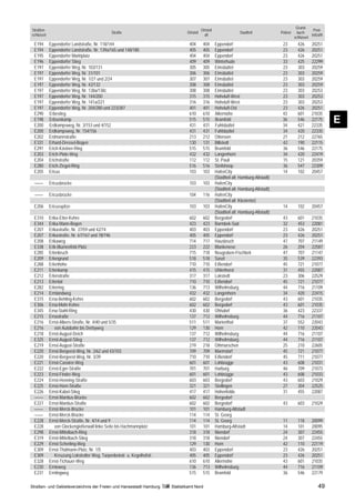 Grund-
Straßen-                                                                                   Ortsteil                                                            Post-
                                              Straße                            Ortsteil                             Stadtteil            Polizei     buch-
schlüssel                                                                                    alt                                                              leitzahl
                                                                                                                                                    schlüssel
 E194       Eppendorfer Landstraße, Nr. 118/144                                  404        404       Eppendorf                            23         426      20251
 E194       Eppendorfer Landstraße, Nr. 139a/165 und 148/180                     405        405       Eppendorf                            23         426      20251
 E195       Eppendorfer Marktplatz                                               404        404       Eppendorf                            23         426      20251
 E196       Eppendorfer Stieg                                                    409        409       Winterhude                           33         425      22299
 E197       Eppendorfer Weg, Nr. 103/131                                         305        305       Eimsbüttel                           23         303      20259
 E197       Eppendorfer Weg, Nr. 31/101                                          306        306       Eimsbüttel                           23         303      20259
 E197       Eppendorfer Weg, Nr. 1/27 und 2/24                                   307        307       Eimsbüttel                           23         303      20259
 E197       Eppendorfer Weg, Nr. 42/132                                          308        308       Eimsbüttel                           23         303      20259
 E197       Eppendorfer Weg, Nr. 138a/138c                                       308        308       Eimsbüttel                           23         303      20253
 E197       Eppendorfer Weg, Nr. 144/200                                         315        315       Hoheluft-West                        23         303      20253
 E197       Eppendorfer Weg, Nr. 141a/221                                        316        316       Hoheluft-West                        23         303      20253
 E197       Eppendorfer Weg, Nr. 204/280 und 223/287                             401        401       Hoheluft-Ost                         23         426      20251
 E290       Erbestieg                                                            610        610       Allermöhe                            43         601      21035
 E198
 E200
            Erbsenkamp
            Erdkampsweg, Nr. 3/153 und 4/152
                                                                                 515
                                                                                 431
                                                                                            515
                                                                                            431
                                                                                                      Bramfeld
                                                                                                      Fuhlsbüttel
                                                                                                                                           36
                                                                                                                                           34
                                                                                                                                                      546
                                                                                                                                                      421
                                                                                                                                                               22175
                                                                                                                                                               22335
                                                                                                                                                                         E
 E200       Erdkampsweg, Nr. 154/156                                             431        431       Fuhlsbüttel                          34         420      22335
 E202       Erdmannstraße                                                        213        212       Ottensen                             21         212      22765
 E331       Erhard-Dressel-Bogen                                                 130        131       Billstedt                            42         190      22115
 E291       Erich-Kästner-Ring                                                   515        515       Bramfeld                             36         546      22175
 E203       Erich-Plate-Weg                                                      432        432       Langenhorn                           34         420      22419
 E204       Erichstraße                                                          112        112       St. Pauli                            15         121      20359
 E280       Erich-Ziegel-Ring                                                    516        516       Steilshoop                           36         547      22309
 E205       Ericus                                                               103        103       HafenCity                            14         102      20457
                                                                                                      (Stadtteil alt: Hamburg-Altstadt)
  ––––      Ericusbrücke                                                         103        103       HafenCity
                                                                                                      (Stadtteil alt: Hamburg-Altstadt)
  ––––      Ericusbrücke                                                         104        116       HafenCity
                                                                                                      (Stadtteil alt: Klostertor)
 E206       Ericusspitze                                                         103        103       HafenCity                            14         102      20457
                                                                                                      (Stadtteil alt: Hamburg-Altstadt)
 E310       Erika-Etter-Kehre                                                    602        602       Bergedorf                            43         601      21035
 E344       Erika-Mann-Bogen                                                     423        423       Barmbek-Süd                          32         453      22081
 E207       Erikastraße, Nr. 37/59 und 42/74                                     403        403       Eppendorf                            23         426      20251
 E207       Erikastraße, Nr. 67/167 und 78/196                                   405        405       Eppendorf                            23         426      20251
 E208       Erikaweg                                                             714        717       Hausbruch                            47         707      21149
 E338       Erik-Blumenfeld-Platz                                                223        222       Blankenese                           26         204      22587
 E285       Erlenbruch                                                           715        718       Neugraben-Fischbek                   47         707      21147
 E209       Erlengrund                                                           518        518       Sasel                                35         539      22393
 E288       Erlenhöhe                                                            710        710       Eißendorf                            45         721      21077
 E211       Erlenkamp                                                            415        415       Uhlenhorst                           31         455      22087
 E212       Erlenstraße                                                          317        317       Lokstedt                             23         306      22529
 E213       Erlental                                                             710        710       Eißendorf                            45         721      21077
 E282       Erlerring                                                            136        713       Wilhelmsburg                         44         716      21109
 E214       Ermlandweg                                                           432        432       Langenhorn                           34         420      22415
 E315       Erna-Behling-Kehre                                                   602        602       Bergedorf                            43         601      21035
 E306       Erna-Mohr-Kehre                                                      602        602       Bergedorf                            43         601      21035
 E345       Erna-Stahl-Ring                                                      430        430       Ohlsdorf                             36         423      22337
 E215       Ernastraße                                                           137        712       Wilhelmsburg                         44         716      21107
 E216       Ernst-Albers-Straße, Nr. 4/40 und 5/35                               511        511       Marienthal                           37         552      22043
 E216          von Autobahn bis Derbyweg                                         129        130       Horn                                 42         110      22043
 E218       Ernst-August-Deich                                                   137        712       Wilhelmsburg                         44         716      21107
 E325       Ernst-August-Stieg                                                   137        712       Wilhelmsburg                         44         716      21107
 E219       Ernst-August-Straße                                                  219        218       Othmarschen                          25         210      22605
 E220       Ernst-Bergeest-Weg, Nr. 2/62 und 43/103                              709        709       Marmstorf                            45         721      21077
 E220       Ernst-Bergeest-Weg, Nr. 3/39                                         710        710       Eißendorf                            45         711      21077
 E221       Ernst-Cassirer-Weg                                                   601        601       Lohbrügge                            43         608      21031
 E222       Ernst-Eger-Straße                                                    701        701       Harburg                              46         709      21073
 E223       Ernst-Finder-Weg                                                     601        601       Lohbrügge                            43         608      21033
 E224       Ernst-Henning-Straße                                                 603        603       Bergedorf                            43         603      21029
 E225       Ernst-Horn-Straße                                                    321        321       Stellingen                           27         304      22525
 E226       Ernst-Kabel-Stieg                                                    417        417       Hohenfelde                           31         455      22087
 ––––       Ernst-Mantius-Brücke                                                 602        602       Bergedorf
 E227       Ernst-Mantius-Straße                                                 602        602       Bergedorf                            43         603      21029
 ––––       Ernst-Merck-Brücke                                                   101        101       Hamburg-Altstadt
 ––––       Ernst-Merck-Brücke                                                   114        114       St. Georg
 E228       Ernst-Merck-Straße, Nr. 4/14 und 9                                   114        114       St. Georg                            11         118      20099
 E228          von Glockengießerwall linke Seite bis Hachmannplatz               101        101       Hamburg-Altstadt                     14         101      20095
 E298       Ernst-Mittelbach-Ring                                                318        318       Niendorf                             24         307      22455
 E319       Ernst-Mittelbach-Stieg                                               318        318       Niendorf                             24         307      22455
 E229       Ernst-Scherling-Weg                                                  129        130       Horn                                 42         110      22119
 E309       Ernst-Thälmann-Platz, Nr. 1/5                                        403        403       Eppendorf                            23         426      20251
 E309          Kreuzung Lokstedter Weg, Tarpenbekstr. u. Kegelhofstr.            405        405       Eppendorf                            23         426      20251
 E328       Ernst-Tichauer-Weg                                                   610        610       Allermöhe                            43         601      21035
 E230       Ernteweg                                                             136        713       Wilhelmsburg                         44         716      21109
 E231       Erntingweg                                                           515        515       Bramfeld                             36         546      22179

Straßen- und Gebietsverzeichnis der Freien und Hansestadt Hamburg       Statistikamt Nord                                                                          49
 