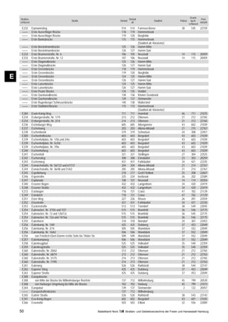 Grund-
    Straßen-                                                                                                Ortsteil                                                      Post-
                                                    Straße                                       Ortsteil                              Stadtteil     Polizei     buch-
    schlüssel                                                                                                 alt                                                        leitzahl
                                                                                                                                                               schlüssel
     E232       Erpmannstieg                                                                      514        514       Farmsen-Berne                  38         545      22159
     ––––       Erste Ausschläger Brücke                                                          118        119       Hammerbrook
     ––––       Erste Ausschläger Brücke                                                          119        120       Borgfelde
     ––––       Erste Banksbrücke                                                                 115        115       Hammerbrook
                                                                                                                       (Stadtteil alt: Klostertor)
     ––––       Erste Borstelmannbrücke                                                           125        126       Hamm-Mitte
     ––––       Erste Borstelmannbrücke                                                           126        127       Hamm-Süd
     E233       Erste Brunnenstraße, Nr. 6                                                        106        105       Neustadt                       14         115      20459
     E233       Erste Brunnenstraße, Nr. 12                                                       107        106       Neustadt                       14         115      20459
     ––––       Erste Diagonalbrücke                                                              125        126       Hamm-Mitte
     ––––       Erste Diagonalbrücke                                                              126        127       Hamm-Süd
     ––––       Erste Grevenbrücke                                                                118        119       Hammerbrook
     ––––       Erste Grevenbrücke                                                                119        120       Borgfelde
E    ––––
     ––––
                Erste Grevenbrücke
                Erste Grevenbrücke
                                                                                                  124
                                                                                                  126
                                                                                                             125
                                                                                                             127
                                                                                                                       Hamm-Mitte
                                                                                                                       Hamm-Süd
     ––––       Erste Luisenbrücke                                                                124        125       Hamm-Mitte
     ––––       Erste Luisenbrücke                                                                126        127       Hamm-Süd
     ––––       Erste Peuter Brücke                                                               134        135       Veddel
     ––––       Erste Querkanalbrücke                                                             138        136       Kleiner Grasbrook
     ––––       Erste Querkanalbrücke                                                             139        137       Steinwerder
     ––––       Erste Rugenberger Schleusenbrücke                                                 140        138       Waltershof
     ––––       Erste Stadtdeichbrücke                                                            115        115       Hammerbrook
                                                                                                                       (Stadtteil alt: Klostertor)
     E284       Erwin-König-Weg                                                                   711        711       Heimfeld                       46         711      21075
     E234       Erzbergerstraße, Nr. 1/19                                                         213        212       Ottensen                       21         212      22765
     E234       Erzbergerstraße, Nr. 2/14                                                         214        213       Ottensen                       21         212      22765
     E236       Escheburger Weg                                                                   605        605       Altengamme                     43         602      21039
     E237       Eschelsweg                                                                        203        203       Altona-Altstadt                21         215      22767
     E238       Eschenbrook                                                                       319        319       Schnelsen                      24         308      22457
     E300       Eschenhofbrücke                                                                   603        603       Bergedorf                      43         603      21039
     E239       Eschenhofplatz, Nr. 1/5b und 2/4a                                                 603        603       Bergedorf                      43         603      21039
     E239       Eschenhofplatz, Nr. 5c/5d                                                         603        603       Bergedorf                      43         603      21029
     E239       Eschenhofplatz, Nr. 7/9a                                                          603        603       Bergedorf                      43         603      21039
     E240       Eschenhofweg                                                                      603        603       Bergedorf                      43         603      21039
     E241       Eschenholt                                                                        321        321       Stellingen                     27         304      22525
     E242       Eschenstieg                                                                       308        308       Eimsbüttel                     23         303      20259
     E243       Eschenweg                                                                         431        431       Fuhlsbüttel                    34         421      22335
     E244       Esmarchstraße, Nr. 56/122 und 67/131                                              204        204       Altona-Altstadt                21         214      22767
     E244       Esmarchstraße, Nr. 36/48 und 51/63                                                205        205       Altona-Altstadt                21         214      22767
     E245       Espellohweg                                                                       218        217       Groß Flottbek                  25         208      22607
     E246       Espenreihe                                                                        225        224       Iserbrook                      26         202      22589
     E247       Esplanade                                                                         108        107       Neustadt                       14         114      20354
     E340       Essener Bogen                                                                     432        432       Langenhorn                     34         420      22419
     E248       Essener Straße                                                                    432        432       Langenhorn                     34         420      22419
     E272       Estebogen                                                                         718        721       Cranz                          47         702      21129
     E249       Estedeich                                                                         718        721       Cranz                          47         702      21129
     E251       Etzer Weg                                                                         227        226       Rissen                         26         201      22559
     E252       Etzestraße                                                                        431        431       Fuhlsbüttel                    34         421      22335
     E253       Euckenstraße                                                                      513        513       Tonndorf                       38         549      22045
     E254       Eulenacker, Nr. 2/10e und 7/21                                                    515        515       Bramfeld                       36         546      22175
     E254       Eulenacker, Nr. 12 und 12b/12c                                                    515        515       Bramfeld                       36         545      22175
     E254       Eulenacker, Nr. 12a und 14/16a                                                    515        515       Bramfeld                       36         546      22175
     E255       Eulenhorst                                                                        318        318       Niendorf                       24         307      22453
     E256       Eulenkamp, Nr. 1/69                                                               425        425       Dulsberg                       37         453      22049
     E256       Eulenkamp, Nr. 2/14                                                               505        505       Wandsbek                       37         552      22049
     E256       Eulenkamp, Nr. 16/62                                                              506        506       Wandsbek                       37         552      22049
     E256          von Friedrich-Ebert-Damm rechte Seite bis Tilsiter Str.                        509        509       Wandsbek                       37         552      22049
     E257       Eulenkampweg                                                                      506        506       Wandsbek                       37         552      22049
     E258       Eulenkrugpfad                                                                     525        525       Volksdorf                      35         540      22359
     E259       Eulenkrugstraße                                                                   525        525       Volksdorf                      35         540      22359
     E260       Eulenstraße, Nr. 20/62                                                            213        212       Ottensen                       21         212      22765
     E260       Eulenstraße, Nr. 68/74                                                            213        212       Ottensen                       21         212      22763
     E260       Eulenstraße, Nr. 31/75                                                            214        213       Ottensen                       21         212      22765
     E260       Eulenstraße, Nr. 77/95                                                            214        213       Ottensen                       21         212      22763
     E261       Eulerweg                                                                          526        526       Rahlstedt                      38         544      22147
     E262       Eupener Stieg                                                                     425        425       Dulsberg                       37         453      22049
     E263       Eupener Straße                                                                    425        425       Dulsberg                       37         453      22049
     E308       Europabrücke
     E308          von Mitte der Brücke bis Wilhelmsburger Reichstr.                              137        712       Wilhelmsburg                   45         799      20539
     E308          von Harburger Umgehung bis Mitte der Brücke                                    702        702       Harburg                        45         799      21073
     E264       Europakai                                                                         139        137       Steinwerder                     2         122      20457
     ––––       Europastraßenbrücke                                                               137        712       Wilhelmsburg
     E265       Eutiner Straße                                                                    526        526       Rahlstedt                      38         543      22143
     E341       Eva-König-Bogen                                                                   602        602       Bergedorf                      43         601      21035
     E266       Evastraße                                                                         503        503       Eilbek                         32         556      22089

    50                                                                       Statistikamt Nord        Straßen- und Gebietsverzeichnis der Freien und Hansestadt Hamburg
 