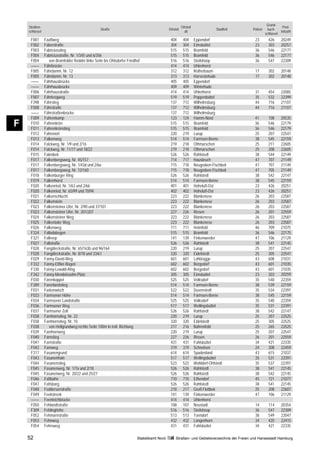 Grund-
    Straßen-                                                                                             Ortsteil                                                 Post-
                                                   Straße                                     Ortsteil                          Stadtteil    Polizei     buch-
    schlüssel                                                                                              alt                                                   leitzahl
                                                                                                                                                       schlüssel
     F001       Faaßweg                                                                        404        404       Eppendorf                  23        426      20249
     F002       Faberstraße                                                                    304        304       Eimsbüttel                 23        303      20257
     F003       Fabriciusstieg                                                                 515        515       Bramfeld                   36        546      22177
     F004       Fabriciusstraße, Nr. 1/345 und 6/356                                           515        515       Bramfeld                   36        546      22177
     F004          von Bramfelder Redder linke Seite bis Ohlsdorfer Friedhof                   516        516       Steilshoop                 36        547      22309
     ––––       Fährbrücke                                                                     414        414       Uhlenhorst
     F005       Fährdamm, Nr. 12                                                               312        312       Rotherbaum                 17        302      20148
     F005       Fährdamm, Nr. 13                                                               313        313       Harvestehude               17        302      20148
     ––––       Fährhausbrücke                                                                 405        405       Eppendorf
     ––––       Fährhausbrücke                                                                 409        409       Winterhude
     F006       Fährhausstraße                                                                 414        414       Uhlenhorst                 31        454      22085
     F007       Fährkrogweg                                                                    519        519       Poppenbüttel               35        532      22399
     F298       Fährstieg                                                                      137        712       Wilhelmsburg               44        716      21107
     F008       Fährstraße                                                                     137        712       Wilhelmsburg               44        716      21107
     ––––       Fährstraßenbrücke                                                              137        712       Wilhelmsburg
     F009       Fahrenkamp                                                                     123        124       Hamm-Nord                  41        108      20535
F    F010
     F011
                Fahrenkrön
                Fahrenkrönstieg
                                                                                               515
                                                                                               515
                                                                                                          515
                                                                                                          515
                                                                                                                    Bramfeld
                                                                                                                    Bramfeld
                                                                                                                                               36
                                                                                                                                               36
                                                                                                                                                         546
                                                                                                                                                         546
                                                                                                                                                                  22179
                                                                                                                                                                  22179
     F012       Fahrenort                                                                      220        219       Lurup                      25        207      22547
     F013       Falbenweg                                                                      514        514       Farmsen-Berne              38        545      22159
     F014       Falckweg, Nr. 1/9 und 2/16                                                     219        218       Othmarschen                25        211      22605
     F014       Falckweg, Nr. 11/17 und 18/22                                                  219        218       Othmarschen                25        208      22605
     F015       Falenbek                                                                       526        526       Rahlstedt                  38        544      22149
     F017       Falkenbergsweg, Nr. 45/157                                                     714        717       Hausbruch                  47        707      21149
     F017       Falkenbergsweg, Nr. 1/43d und 2/6a                                             715        718       Neugraben-Fischbek         47        707      21149
     F017       Falkenbergsweg, Nr. 12/160                                                     715        718       Neugraben-Fischbek         47        705      21149
     F018       Falkenburger Ring                                                              526        526       Rahlstedt                  38        542      22147
     F019       Falkenhorst                                                                    514        514       Farmsen-Berne              38        545      22159
     F020       Falkenried, Nr. 1/63 und 2/66                                                  401        401       Hoheluft-Ost               23        426      20251
     F020       Falkenried, Nr. 65/99 und 70/94                                                402        402       Hoheluft-Ost               23        426      20251
     F021       Falkenschlucht                                                                 223        222       Blankenese                 26        203      22587
     F022       Falkenstein                                                                    223        222       Blankenese                 26        203      22587
     F023       Falkensteiner Ufer, Nr. 2/90 und 37/101                                        223        222       Blankenese                 26        203      22587
     F023       Falkensteiner Ufer, Nr. 201/207                                                227        226       Rissen                     26        201      22559
     F024       Falkensteiner Weg                                                              223        222       Blankenese                 26        203      22587
     F025       Falkentaler Weg                                                                223        222       Blankenese                 26        203      22587
     F026       Falkenweg                                                                      711        711       Heimfeld                   46        709      21075
     F324       Falladabogen                                                                   515        515       Bramfeld                   36        546      22175
     F321       Fallreep                                                                       141        139       Finkenwerder               47        106      21129
     F027       Fallstraße                                                                     526        526       Rahlstedt                  38        541      22145
     F028       Fangdieckstraße, Nr. 65/163b und 96/164                                        220        219       Lurup                      25        207      22547
     F028       Fangdieckstraße, Nr. 8/78 und 33/61                                            320        320       Eidelstedt                 25        305      22547
     F029       Fanny-David-Weg                                                                601        601       Lohbrügge                  43        608      21031
     F332       Fanny-Elßler-Bogen                                                             602        602       Bergedorf                  43        601      21035
     F330       Fanny-Lewald-Ring                                                              602        602       Bergedorf                  43        601      21035
     F342       Fanny-Mendelssohn-Platz                                                        305        305       Eimsbüttel                 23        303      20259
     F030       Farenkoppel                                                                    525        525       Volksdorf                  35        540      22359
     F289       Farenlandstieg                                                                 514        514       Farmsen-Berne              38        539      22159
     F031       Farkenwisch                                                                    522        522       Duvenstedt                 35        534      22397
     F033       Farmsener Höhe                                                                 514        514       Farmsen-Berne              38        545      22159
     F034       Farmsener Landstraße                                                           525        525       Volksdorf                  35        540      22359
     F036       Farmsener Weg                                                                  517        517       Wellingsbüttel             35        531      22391
     F037       Farmsener Zoll                                                                 526        526       Rahlstedt                  38        542      22147
     F038       Farnhornstieg, Nr. 22                                                          220        219       Lurup                      25        207      22525
     F038       Farnhornstieg, Nr. 10                                                          320        320       Eidelstedt                 25        305      22525
     F038          von Hellgrundweg rechte Seite 100m in östl. Richtung                        217        216       Bahrenfeld                 25        265      22525
     F039       Farnhornweg                                                                    220        219       Lurup                      25        207      22547
     F040       Farnstieg                                                                      227        226       Rissen                     26        201      22559
     F041       Farnstraße                                                                     431        431       Fuhlsbüttel                34        421      22335
     F042       Farnweg                                                                        319        319       Schnelsen                  24        308      22459
     F317       Fasanengrund                                                                   614        614       Spadenland                 43        615      21037
     F043       Fasanenhain                                                                    517        517       Wellingsbüttel             35        531      22391
     F044       Fasanenstieg                                                                   523        523       Wohldorf-Ohlstedt          35        537      22397
     F045       Fasanenweg, Nr. 1/7a und 2/18                                                  526        526       Rahlstedt                  38        541      22145
     F045       Fasanenweg, Nr. 20/22 und 25/27                                                526        526       Rahlstedt                  38        542      22145
     F046       Faßbahn                                                                        710        710       Eißendorf                  45        721      21077
     F047       Fattsbarg                                                                      526        526       Rahlstedt                  38        541      22145
     F048       Feddersenstraße                                                                218        217       Groß Flottbek              25        208      22607
     F049       Feekstreek                                                                     141        139       Finkenwerder               47        106      21129
     ––––       Feenteichbrücke                                                                414        414       Uhlenhorst
     F050       Fehlandtstraße                                                                 108        107       Neustadt                   14        114      20354
     F309       Fehlinghöhe                                                                    516        516       Steilshoop                 36        547      22309
     F052       Fehmarnstraße                                                                  513        513       Tonndorf                   38        549      22047
     F053       Fehnweg                                                                        432        432       Langenhorn                 34        420      22415
     F054       Fehrsweg                                                                       431        431       Fuhlsbüttel                34        421      22335

    52                                                                    Statistikamt Nord        Straßen- und Gebietsverzeichnis der Freien und Hansestadt Hamburg
 