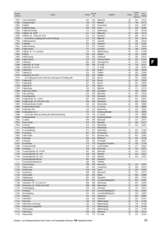 Grund-
Straßen-                                                                                      Ortsteil                                                 Post-
                                             Straße                                Ortsteil                           Stadtteil   Polizei     buch-
schlüssel                                                                                       alt                                                   leitzahl
                                                                                                                                            schlüssel
 F055       Fehsenfeldstraße                                                        526        526       Rahlstedt                 38         542      22143
 F300       Feiningerstraße                                                         130        131       Billstedt                 42         190      22115
 F056       Feldblick                                                               522        522       Duvenstedt                35         534      22397
 F057       Feldblumenweg                                                           518        518       Sasel                     35         539      22395
 F058       Feldbrunnenstraße                                                       312        312       Rotherbaum                17         301      20148
 F059       Feldhofe, Nr. 70/78                                                     611        611       Billwerder                43         604      22113
 F059       Feldhofe, Nr. 1/39a und 14/18                                           612        612       Moorfleet                 43         609      22113
 F059          von Unterer Landweg 25m in östl. Richtung                            131        132       Billbrook                 43         103      22113
 F060       Feldhoopstücken                                                         317        317       Lokstedt                  23         306      22529
 F061       Feldkamp                                                                525        525       Volksdorf                 35         540      22359
 F062       Feldlerchenweg                                                          513        513       Tonndorf                  38         549      22045
 F063       Feldnerstraße                                                           711        711       Heimfeld                  46         709      21075
 F064       Feldrain, Nr. 1/11 und 6/24                                             136        713       Wilhelmsburg              44         716      21109
 F064       Feldrain                                                                226        225       Sülldorf                  26         202      22589
 F065       Feldrosenweg                                                            320        320       Eidelstedt                27         305      22523
 F066       Feldschmiede                                                            514        514       Farmsen-Berne             38         545      22159
 F067
 F068
            Feldstegel
            Feldstraße, Nr. 26-60
                                                                                    606
                                                                                    109
                                                                                               606
                                                                                               108
                                                                                                         Neuengamme
                                                                                                         St. Pauli
                                                                                                                                   43
                                                                                                                                   16
                                                                                                                                              610
                                                                                                                                              120
                                                                                                                                                       21039
                                                                                                                                                       20357
                                                                                                                                                                 F
 F068       Feldstraße, Nr. 65-69                                                   111        111       St. Pauli                 16         120      20359
 F306       Feldweg 50                                                              221        220       Osdorf                    26         206      22549
 F072       Feldweg 63                                                              226        225       Sülldorf                  26         202      22589
 F074       Feldweg 65, Nr. 5/15                                                    226        225       Sülldorf                  26         202      22589
 F074          von Feldweg 69 rechte Seite bis Landesgrenze (Feldweg 90)            227        226       Rissen                    26         201      22589
 F075       Feldweg 85                                                              227        226       Rissen                    26         201      22559
 F077       Feldweg 88                                                              227        226       Rissen                    26         201      22559
 F308       Feldweg 92                                                              227        226       Rissen                    26         201      22559
 F079       Felginerweg                                                             130        131       Billstedt                 42         117      22119
 F080       Felix-Dahn-Straße                                                       309        309       Eimsbüttel                17         303      20357
 F336       Felix-Jud-Ring                                                          610        610       Allermöhe                 43         601      21035
 F082       Femerlingstraße                                                         710        710       Eißendorf                 46         711      21073
 F084       Fenglerstraße, Nr. 2 und 3                                              507        507       Wandsbek                  37         552      22041
 F084       Fenglerstraße, Nr. 9/25 und 14/26                                       508        508       Wandsbek                  37         552      22041
 F085       Ferdinand-Ancker-Straße                                                 222        221       Nienstedten               26         205      22609
 F086       Ferdinand-Beit-Straße                                                   113        113       St. Georg                 11         118      20099
 F087       Ferdinands Höh                                                          224        223       Blankenese                26         204      22587
 F088       Ferdinandstor, Nr. 1                                                    101        101       Hamburg-Altstadt          14         101      20095
 F088          von An der Alster bis Anfang der Bahnunterführung                    114        114       St. Georg                 11         118      20095
 F089       Ferdinandstraße                                                         101        101       Hamburg-Altstadt          14         101      20095
 F090       Fernblick                                                               709        709       Marmstorf                 45         721      21077
 F091       Ferner Kamp                                                             515        515       Bramfeld                  36         546      22177
 F092       Fernsicht                                                               413        413       Winterhude                33         425      22301
 ––––       Fernsichtbrücke                                                         413        413       Winterhude
 F093       Fersenfeldtsweg                                                         412        412       Winterhude                33         425      22303
 F094       Fersenweg                                                               607        607       Kirchwerder               43         607      21037
 F095       Feßlerstraße                                                            421        421       Barmbek-Süd               32         453      22083
 F096       Fetrasweg                                                               526        526       Rahlstedt                 38         541      22145
 F097       Fettstraße                                                              310        310       Eimsbüttel                23         303      20357
 F315       Feuchtheide                                                             715        718       Neugraben-Fischbek        47         705      21149
 F098       Feuerbachstraße                                                         218        217       Groß Flottbek             25         211      22607
 F099       Feuerberg                                                               709        709       Marmstorf                 45         721      21077
 F100       Feuerbergstraße, Nr. 41a/45                                             407        407       Alsterdorf                36         424      22337
 F100       Feuerbergstraße, Nr. 1/41                                               430        430       Ohlsdorf                  36         424      22337
 F100       Feuerbergstraße, Nr. 2/22                                               430        430       Ohlsdorf                  36         423      22337
 ––––       Feuerbergstraßenbrücke                                                  407        407       Alsterdorf
 ––––       Feuerbergstraßenbrücke                                                  430        430       Ohlsdorf
 F101       Feuerteichweg                                                           709        709       Marmstorf                 45         721      21077
 F102       Fibigerstraße                                                           432        432       Langenhorn                34         420      22419
 F103       Fichtenkamp                                                             518        518       Sasel                     35         539      22393
 F104       Fichtenweg                                                              709        709       Marmstorf                 45         721      21077
 F105       Fichtestraße                                                            502        502       Eilbek                    32         556      22089
 F106       Fiddigshagen                                                            602        602       Bergedorf                 43         604      21035
 F325       Fieberkleestieg                                                         521        521       Lemsahl-Mellingstedt      35         533      22397
 F108       Fiefstücken, Nr. 1/13 und 2/14                                          408        408       Winterhude                33         425      22299
 F108       Fiefstücken, Nr. 15/29d und 16/30                                       408        408       Winterhude                33         425      22297
 F110       Fierabendgang                                                           710        710       Eißendorf                 45         721      21077
 F111       Fiersbarg                                                               521        521       Lemsahl-Mellingstedt      35         533      22397
 F326       Fiersbargstieg                                                          521        521       Lemsahl-Mellingstedt      35         533      22397
 F112       Finkenau                                                                415        415       Uhlenhorst                31         453      22081
 F113       Finkenfurth                                                             526        526       Rahlstedt                 38         542      22147
 F114       Finkenriek                                                              136        713       Wilhelmsburg              44         716      21109
 F294       Finkenrieker Deichweg                                                   136        713       Wilhelmsburg              44         716      21109
 F295       Finkenrieker Hauptdeich                                                 136        713       Wilhelmsburg              44         716      21109
 F116       Finkenschlag                                                            136        713       Wilhelmsburg              44         716      21109
 F117       Finkenstieg                                                             526        526       Rahlstedt                 38         542      22147
 F118       Finkenstraße                                                            112        112       St. Pauli                 15         121      22767

Straßen- und Gebietsverzeichnis der Freien und Hansestadt Hamburg          Statistikamt Nord                                                               53
 