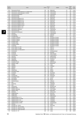 Grund-
    Straßen-                                                                                    Ortsteil                                                 Post-
                                                Straße                               Ortsteil                          Stadtteil    Polizei     buch-
    schlüssel                                                                                     alt                                                   leitzahl
                                                                                                                                              schlüssel
     F312       Finkenwerder Brücke                                                   140        138       Waltershof                 47        122      21109
     F119       Finkenwerder Landscheideweg, Nr. 27/289 und 60                        141        139       Finkenwerder               47        107      21129
     F119       Finkenwerder Landscheideweg, Nr. 98/290                               141        139       Finkenwerder               47        106      21129
     F120       Finkenwerder Norderdeich                                              141        139       Finkenwerder               47        106      21129
     F345       Finkenwerder Ring                                                     140        138       Waltershof                 47        106      21129
     F345       Finkenwerder Ring                                                     713        715       Altenwerder                47        701      21129
     F348       Finkenwerder Ringbrücke-Ost                                           140        138       Waltershof                 47        106      21129
     F348       Finkenwerder Ringbrücke-Ost                                           713        715       Altenwerder                47        701      21129
     F347       Finkenwerder Ringbrücke-Süd                                           140        138       Waltershof                 47        106      21129
     F347       Finkenwerder Ringbrücke-Süd                                           713        715       Altenwerder                47        701      21129
     F346       Finkenwerder Ringbrücke-West                                          140        138       Waltershof                 47        106      21129
     F346       Finkenwerder Ringbrücke-West                                          713        715       Altenwerder                47        701      21129
     F293       Finkenwerder Straße, Nr. 2/4                                          140        138       Waltershof                  1        122      21129
     F293       Finkenwerder Straße, Nr. 1/7                                          713        715       Altenwerder                 1        701      21129
     F121       Finkenwerder Süderdeich                                               141        139       Finkenwerder               47        107      21129
     F334       Finkenwerder Weg                                                      713        715       Altenwerder                47        701      21129
F    F122
     F123
                Finkenwerder Westerdeich
                Finksweg
                                                                                      141
                                                                                      141
                                                                                                 139
                                                                                                 139
                                                                                                           Finkenwerder
                                                                                                           Finkenwerder
                                                                                                                                      47
                                                                                                                                      47
                                                                                                                                                107
                                                                                                                                                106
                                                                                                                                                         21129
                                                                                                                                                         21129
     F124       Finnmarkring                                                          526        526       Rahlstedt                  38        541      22145
     F125       Fischadlerstieg                                                       130        131       Billstedt                  42        117      22119
     F126       Fischbeker Heideweg                                                   715        718       Neugraben-Fischbek         47        705      21149
     F127       Fischbeker Heuweg                                                     715        718       Neugraben-Fischbek         47        705      21149
     F128       Fischbeker Holtweg                                                    715        718       Neugraben-Fischbek         47        705      21149
     F129       Fischbeker Moor                                                       715        718       Neugraben-Fischbek         47        705      21149
     F130       Fischbeker Weg                                                        715        718       Neugraben-Fischbek         47        705      21149
     F318       Fischbeker Winkel                                                     715        718       Neugraben-Fischbek         47        705      21149
     F131       Fischbektal                                                           715        718       Neugraben-Fischbek         47        705      21149
     F132       Fischers Allee, Nr. 37/97                                             212        211       Ottensen                   21        212      22763
     F132       Fischers Allee, Nr. 60/86                                             213        212       Ottensen                   21        212      22763
     F132       Fischers Allee, Nr. 4/58 und 5/11                                     214        213       Ottensen                   21        212      22763
     F134       Fischertwiete                                                         101        101       Hamburg-Altstadt           14        101      20095
     F327       Fischkamp                                                             524        524       Bergstedt                  35        538      22395
     F135       Fischmarkt                                                            201        201       Altona-Altstadt            15        215      22767
     F136       Fischotterstieg                                                       514        514       Farmsen-Berne              38        545      22159
     F138       Fitgerweg                                                             136        713       Wilhelmsburg               44        716      21109
     F139       Flachsland                                                            421        421       Barmbek-Süd                32        453      22083
     F140       Flagentwiet                                                           319        319       Schnelsen                  24        308      22457
     F141       Flamingoweg                                                           321        321       Stellingen                 27        304      22527
     F137       Fiskalische Straße                                                    136        713       Wilhelmsburg               44        716      21109
     F142       Flashoffs Treppe                                                      223        222       Blankenese                 26        203      22587
     F143       Flaßbarg                                                              220        219       Lurup                      25        206      22549
     F292       Flaßheide                                                             321        321       Stellingen                 27        304      22525
     F144       Flaßmoor                                                              220        219       Lurup                      25        206      22549
     F145       Flaßweg                                                               220        219       Lurup                      25        206      22549
     F146       Flebbestraße                                                          705        705       Wilstorf                   45        709      21077
     F320       Fleestedter Straße                                                    708        708       Sinstorf                   45        719      21079
     F147       Fleetdamm                                                             717        720       Neuenfelde                 47        703      21129
     F337       Fleetplatz                                                            610        610       Allermöhe                  43        601      21035
     F148       Flemingstraße                                                         409        409       Winterhude                 33        425      22299
     F149       Flensburger Straße                                                    513        513       Tonndorf                   38        549      22047
     F303       Flerrenkamp                                                           227        226       Rissen                     26        201      22559
     F150       Flerrentwiete                                                         227        226       Rissen                     26        201      22559
     F151       Flethmannskamp                                                        525        525       Volksdorf                  35        540      22359
     F152       Flett                                                                 709        709       Marmstorf                  45        721      21077
     F153       Fliederweg                                                            431        431       Fuhlsbüttel                34        421      22335
     F154       Floot                                                                 407        407       Alsterdorf                 33        424      22297
     F155       Flotowstraße                                                          419        419       Barmbek-Süd                31        453      22083
     F156       Flottbeker Drift                                                      217        216       Bahrenfeld                 25        208      22607
     F157       Flottbeker Marktweg                                                   218        217       Groß Flottbek              25        208      22607
     F158       Flottbeker Stieg                                                      217        216       Bahrenfeld                 25        208      22607
     F290       Flottbektal                                                           219        218       Othmarschen                25        209      22605
     F160       Flüggenhofstieg                                                       709        709       Marmstorf                  45        721      21077
     F161       Flüggestraße                                                          411        411       Winterhude                 33        425      22303
     F343       Flünkentwiete                                                         136        713       Wilhelmsburg               44        716      21109
     F163       Flughafenstraße, Nr. 1/3                                              431        431       Fuhlsbüttel                34        421      22335
     F163       Flughafenstraße, Nr. 52/54b                                           431        431       Fuhlsbüttel                34        420      22335
     F163       Flughafenstraße, Nr. 56                                               431        431       Fuhlsbüttel                34        420      22415
     F163       Flughafenstraße, Nr. 25a/87                                           432        432       Langenhorn                 34        420      22415
     F163       Flughafenstraße, Nr. 89/91                                            520        520       Hummelsbüttel              34        530      22415
     F166       Flurkamp                                                              221        220       Osdorf                     26        206      22549
     F167       Flurstraße, Nr. 133/221                                               217        216       Bahrenfeld                 26        206      22549
     F167       Flurstraße, Nr. 1/25 und 2/24b                                        220        219       Lurup                      25        207      22549
     F167       Flurstraße, Nr. 26/40 und 27/39a                                      220        219       Lurup                      25        206      22549
     F167       Flurstraße, Nr. 43/105 und 48/76                                      220        219       Lurup                      26        206      22549
     F167       Flurstraße, Nr. 107                                                   220        219       Lurup                      25        206      22549

    54                                                           Statistikamt Nord        Straßen- und Gebietsverzeichnis der Freien und Hansestadt Hamburg
 