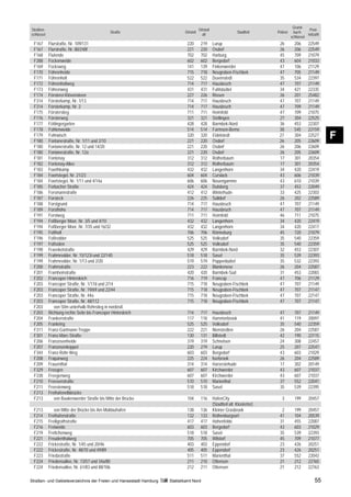 Grund-
Straßen-                                                                               Ortsteil                                                      Post-
                                             Straße                         Ortsteil                              Stadtteil     Polizei     buch-
schlüssel                                                                                alt                                                        leitzahl
                                                                                                                                          schlüssel
 F167       Flurstraße, Nr. 109/131                                          220        219       Lurup                          26         206      22549
 F167       Flurstraße, Nr. 80/248f                                          221        220       Osdorf                         26         206      22549
 F168       Flutende                                                         702        702       Harburg                        45         709      21079
 F288       Fockenweide                                                      602        602       Bergedorf                      43         604      21033
 F169       Focksweg                                                         141        139       Finkenwerder                   47         106      21129
 F170       Föhrenheide                                                      715        718       Neugraben-Fischbek             47         705      21149
 F171       Föhrenholt                                                       522        522       Duvenstedt                     35         534      22397
 F172       Föhrenholtweg                                                    714        717       Hausbruch                      47         707      21149
 F173       Föhrenweg                                                        431        431       Fuhlsbüttel                    34         421      22335
 F174       Försterei Klövensteen                                            227        226       Rissen                         26         201      25482
 F314       Försterkamp, Nr. 1/13                                            714        717       Hausbruch                      47         707      21149
 F314       Försterkamp, Nr. 2                                               714        717       Hausbruch                      47         709      21149
 F175       Försterstieg                                                     711        711       Heimfeld                       47         709      21075
 F176       Försterweg                                                       321        321       Stellingen                     27         304      22525
 F177       Föttingergarten                                                  428        428       Barmbek-Nord                   36         453      22307
 F178       Fohlenweide                                                      514        514       Farmsen-Berne                  38         545      22159
 F179
 F180
            Fohrwisch
            Fontanestraße, Nr. 1/11 und 2/10
                                                                             320
                                                                             221
                                                                                        320
                                                                                        220
                                                                                                  Eidelstedt
                                                                                                  Osdorf
                                                                                                                                 27
                                                                                                                                 26
                                                                                                                                            304
                                                                                                                                            205
                                                                                                                                                     22527
                                                                                                                                                     22609
                                                                                                                                                               F
 F180       Fontanestraße, Nr. 12 und 14/20                                  221        220       Osdorf                         26         206      22609
 F180       Fontanestraße, Nr. 12a                                           221        220       Osdorf                         26         205      22609
 F181       Fontenay                                                         312        312       Rotherbaum                     17         301      20354
 F182       Fontenay-Allee                                                   312        312       Rotherbaum                     17         301      20354
 F183       Foorthkamp                                                       432        432       Langenhorn                     34         420      22419
 F184       Foortstegel, Nr. 21/23                                           604        604       Curslack                       43         606      21039
 F184       Foortstegel, Nr. 1/11 und 4/14a                                  606        606       Neuengamme                     43         610      21039
 F185       Forbacher Straße                                                 424        424       Dulsberg                       37         453      22049
 F186       Forsmannstraße                                                   412        412       Winterhude                     33         425      22303
 F187       Forsteck                                                         226        225       Sülldorf                       26         202      22589
 F188       Forstgrund                                                       714        717       Hausbruch                      47         707      21149
 F189       Forsthöhe                                                        714        717       Hausbruch                      47         707      21149
 F191       Forstweg                                                         711        711       Heimfeld                       46         711      21075
 F194       Foßberger Moor, Nr. 3/5 und 4/10                                 432        432       Langenhorn                     34         420      22419
 F194       Foßberger Moor, Nr. 7/35 und 16/32                               432        432       Langenhorn                     34         420      22417
 F195       Foßholt                                                          706        706       Rönneburg                      45         720      21079
 F196       Foßredder                                                        525        525       Volksdorf                      35         540      22359
 F197       Foßsölen                                                         525        525       Volksdorf                      35         540      22359
 F198       Fraenkelstraße                                                   429        429       Barmbek-Nord                   32         453      22307
 F199       Frahmredder, Nr. 15/123i und 22/140                              518        518       Sasel                          35         539      22393
 F199       Frahmredder, Nr. 1/13 und 2/20                                   519        519       Poppenbüttel                   35         532      22393
 F200       Frahmstraße                                                      223        222       Blankenese                     26         204      22587
 F201       Framheinstraße                                                   420        420       Barmbek-Süd                    31         453      22083
 F202       Francoper Hinterdeich                                            716        719       Francop                        47         706      21129
 F203       Francoper Straße, Nr. 1/17d und 2/14                             715        718       Neugraben-Fischbek             47         707      21149
 F203       Francoper Straße, Nr. 19/69 und 22/44                            715        718       Neugraben-Fischbek             47         707      21147
 F203       Francoper Straße, Nr. 44a                                        715        718       Neugraben-Fischbek             47         707      22147
 F203       Francoper Straße, Nr. 48/112                                     715        718       Neugraben-Fischbek             47         707      21147
 F203          von 50m unterhalb Rehrstieg in nordöstl.
 F203       Richtung rechte Seite bis Francoper Hinterdeich                  714        717       Hausbruch                      47         707      21149
 F204       Frankenstraße                                                    117        118       Hammerbrook                    41         119      20097
 F205       Frankring                                                        525        525       Volksdorf                      35         540      22359
 F311       Franz-Gartmann-Treppe                                            222        221       Nienstedten                    26         204      22587
 F301       Franz-Marc-Straße                                                130        131       Billstedt                      42         190      22115
 F206       Franzosenheide                                                   319        319       Schnelsen                      24         308      22457
 F207       Franzosenkoppel                                                  220        219       Lurup                          25         207      22547
 F344       Franz-Rohr-Weg                                                   603        603       Bergedorf                      43         603      21029
 F208       Frapanweg                                                        225        224       Iserbrook                      26         204      22589
 F209       Frauenthal                                                       314        314       Harvestehude                   17         302      20149
 F329       Freegen                                                          607        607       Kirchwerder                    43         607      21037
 F338       Freegenweg                                                       607        607       Kirchwerder                    43         607      21037
 F210       Freesenstraße                                                    510        510       Marienthal                     37         552      22041
 F211       Freesienweg                                                      518        518       Sasel                          35         539      22395
 F213       Freihafenelbbrücke
 F213          von Baakenwerder Straße bis Mitte der Brücke                  104        116       HafenCity                        3        199      20457
                                                                                                  (Stadtteil alt: Klostertor)
 F213          von Mitte der Brücke bis Am Moldauhafen                       138        136       Kleiner Grasbrook               2         199      20457
 F214       Freihafenstraße                                                  132        133       Rothenburgsort                 41         104      20539
 F215       Freiligrathstraße                                                417        417       Hohenfelde                     31         455      22087
 F216       Freiweide                                                        603        603       Bergedorf                      43         603      21029
 F219       Frettchenweg                                                     518        518       Sasel                          35         539      22393
 F221       Freudenthalweg                                                   705        705       Wilstorf                       45         709      21077
 F222       Frickestraße, Nr. 1/45 und 20/46                                 403        403       Eppendorf                      23         426      20251
 F222       Frickestraße, Nr. 48/70 und 49/89                                405        405       Eppendorf                      23         426      20251
 F223       Friedastraße                                                     511        511       Marienthal                     37         552      22043
 F224       Friedensallee, Nr. 13/57 und 34a/80                              211        210       Ottensen                       21         212      22765
 F224       Friedensallee, Nr. 61/83 und 88/106                              212        211       Ottensen                       21         212      22763

Straßen- und Gebietsverzeichnis der Freien und Hansestadt Hamburg   Statistikamt Nord                                                                    55
 