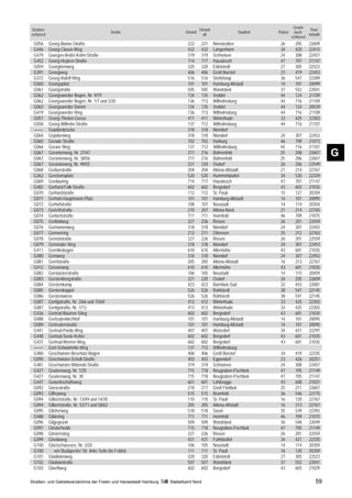Grund-
Straßen-                                                                               Ortsteil                                                Post-
                                                 Straße                     Ortsteil                          Stadtteil   Polizei     buch-
schlüssel                                                                                alt                                                  leitzahl
                                                                                                                                    schlüssel
 G056       Georg-Bonne-Straße                                               222        221       Nienstedten              26         205      22609
 G446       Georg-Clasen-Weg                                                 432        432       Langenhorn               34         420      22415
 G479       Georges-André-Kohn-Straße                                        319        319       Schnelsen                24         308      22457
 G452       Georg-Heyken-Straße                                              714        717       Hausbruch                47         707      21147
 G059       Georginenweg                                                     320        320       Eidelstedt               27         305      22523
 G391       Georgiweg                                                        406        406       Groß Borstel             23         419      22453
 G372       Georg-Raloff-Ring                                                516        516       Steilshoop               36         547      22309
 G060       Georgsplatz                                                      101        101       Hamburg-Altstadt         14         101      20099
 G061       Georgstraße                                                      505        505       Wandsbek                 37         552      22041
 G062       Georgswerder Bogen, Nr. 9/19                                     134        135       Veddel                   44         124      21109
 G062       Georgswerder Bogen, Nr. 1/7 und 2/20                             136        713       Wilhelmsburg             44         716      21109
 G063       Georgswerder Damm                                                134        135       Veddel                   44         124      20539
 G419       Georgswerder Ring                                                136        713       Wilhelmsburg             44         716      21109
 G057       Georg-Thielen-Gasse                                              411        411       Winterhude               33         425      22303
 G058       Georg-Wilhelm-Straße                                             137        712       Wilhelmsburg             44         716      21107
 ––––       Gepidenbrücke                                                    318        318       Niendorf
 G064       Gepidenweg                                                       318        318       Niendorf                 24         307      22453
 G065       Gerade Straße                                                    702        702       Harburg                  46         709      21073
 G066       Geraer Weg                                                       137        712       Wilhelmsburg             44         716      21107
 G067
 G067
            Geranienweg, Nr. 27/47
            Geranienweg, Nr. 38/56
                                                                             217
                                                                             217
                                                                                        216
                                                                                        216
                                                                                                  Bahrenfeld
                                                                                                  Bahrenfeld
                                                                                                                           25
                                                                                                                           25
                                                                                                                                      208
                                                                                                                                      206
                                                                                                                                               22607
                                                                                                                                               22607
                                                                                                                                                         G
 G067       Geranienweg, Nr. 49/55                                           221        220       Osdorf                   26         206      22549
 G068       Gerberstraße                                                     204        204       Altona-Altstadt          21         214      22767
 G362       Gerckensplatz                                                    520        520       Hummelsbüttel            34         530      22339
 G069       Gerdauring                                                       714        717       Hausbruch                47         707      21147
 G482       Gerhard-Falk-Straße                                              602        602       Bergedorf                43         603      21035
 G070       Gerhardstraße                                                    112        112       St. Pauli                15         121      20359
 G071       Gerhart-Hauptmann-Platz                                          101        101       Hamburg-Altstadt         14         101      20095
 G072       Gerhofstraße                                                     108        107       Neustadt                 14         114      20354
 G073       Gerichtstraße                                                    210        207       Altona-Nord              21         214      22765
 G074       Gerlachstraße                                                    711        711       Heimfeld                 46         709      21075
 G075       Gerlindweg                                                       227        226       Rissen                   26         201      22559
 G076       Germanenweg                                                      318        318       Niendorf                 24         307      22455
 G077       Germerring                                                       212        211       Ottensen                 25         212      22763
 G078       Gernotstraße                                                     227        226       Rissen                   26         201      22559
 G079       Gernroder Weg                                                    318        318       Niendorf                 24         307      22453
 G411       Gerntkebogen                                                     610        610       Allermöhe                43         601      21035
 G080       Geroweg                                                          318        318       Niendorf                 24         307      22453
 G081       Gerritstraße                                                     205        205       Altona-Altstadt          16         213      22767
 G412       Gersonweg                                                        610        610       Allermöhe                43         601      21035
 G082       Gerstäckerstraße                                                 106        105       Neustadt                 14         115      20459
 G083       Gerstenbergstraße                                                221        220       Osdorf                   26         205      22609
 G084       Gerstenkamp                                                      423        423       Barmbek-Süd              32         453      22081
 G085       Gerstenkoppel                                                    526        526       Rahlstedt                38         541      22145
 G086       Gerstenwiese                                                     526        526       Rahlstedt                38         541      22145
 G087       Gertigstraße, Nr. 2/66 und 15/69                                 412        412       Winterhude               33         425      22303
 G087       Gertigstraße, Nr. 1/13                                           413        413       Winterhude               33         425      22303
 G436       Gertrud-Bäumer-Stieg                                             602        602       Bergedorf                43         601      21035
 G088       Gertrudenkirchhof                                                101        101       Hamburg-Altstadt         14         101      20095
 G089       Gertrudenstraße                                                  101        101       Hamburg-Altstadt         14         101      20095
 G441       Gertrud-Pardo-Weg                                                407        407       Alsterdorf               34         421      22297
 G448       Gertrud-Seele-Kehre                                              602        602       Bergedorf                43         601      21035
 G437       Gertrud-Werner-Weg                                               602        602       Bergedorf                43         601      21035
 ––––       Gert-Schwämmle-Weg                                               137        712       Wilhelmsburg
 G480       Geschwister-Beschütz-Bogen                                       406        406       Groß Borstel             34         419      22335
 G090       Geschwister-Scholl-Straße                                        403        403       Eppendorf                23         426      20251
 G481       Geschwister-Witonski-Straße                                      319        319       Schnelsen                24         308      22457
 G427       Geutensweg, Nr. 1/25                                             715        718       Neugraben-Fischbek       47         705      21149
 G427       Geutensweg, Nr. 30                                               715        718       Neugraben-Fischbek       47         705      21147
 G447       Gewerkschaftsweg                                                 601        601       Lohbrügge                43         608      21031
 G092       Giesestraße                                                      218        217       Groß Flottbek            25         211      22607
 G093       Giffeyweg                                                        515        515       Bramfeld                 36         546      22175
 G094       Gilbertstraße, Nr. 13/49 und 14/30                               110        110       St. Pauli                16         120      22767
 G094       Gilbertstraße, Nr. 53/71 und 58/62                               205        205       Altona-Altstadt          16         213      22767
 G095       Gilcherweg                                                       518        518       Sasel                    35         539      22393
 G488       Gildering                                                        711        711       Heimfeld                 46         709      21075
 G096       Gilgegrund                                                       509        509       Wandsbek                 36         548      22049
 G097       Ginsterheide                                                     715        718       Neugraben-Fischbek       47         705      21149
 G098       Ginsterstieg                                                     227        226       Rissen                   26         201      22559
 G099       Giselaweg                                                        431        431       Fuhlsbüttel              34         421      22335
 G100       Glacischaussee, Nr. 2/20                                         106        105       Neustadt                 14         114      20359
 G100          von Budapester Str. linke Seite bis Feldstr.                  111        111       St. Pauli                16         120      20359
 G101       Gladiolenweg                                                     320        320       Eidelstedt               27         305      22523
 G102       Gladowstraße                                                     507        507       Wandsbek                 37         552      22041
 G103       Glaeßweg                                                         602        602       Bergedorf                43         603      21029

Straßen- und Gebietsverzeichnis der Freien und Hansestadt Hamburg   Statistikamt Nord                                                              59
 