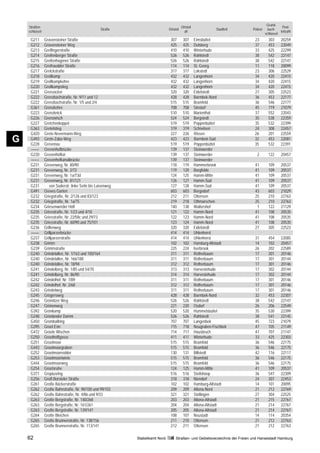 Grund-
    Straßen-                                                                                Ortsteil                                                 Post-
                                                   Straße                        Ortsteil                          Stadtteil    Polizei     buch-
    schlüssel                                                                                 alt                                                   leitzahl
                                                                                                                                          schlüssel
     G211       Gravensteiner Straße                                              307        307       Eimsbüttel                 23        303      20259
     G212       Gravensteiner Weg                                                 425        425       Dulsberg                   37        453      22049
     G213       Greflingerstraße                                                  410        410       Winterhude                 33        425      22299
     G214       Greifenberger Straße                                              526        526       Rahlstedt                  38        542      22147
     G215       Greifenhagener Straße                                             526        526       Rahlstedt                  38        542      22147
     G216       Greifswalder Straße                                               114        114       St. Georg                  11        118      20099
     G217       Grelckstraße                                                      317        317       Lokstedt                   23        306      22529
     G218       Grellkamp                                                         432        432       Langenhorn                 34        420      22415
     G219       Grellkampkehre                                                    432        432       Langenhorn                 34        420      22415
     G220       Grellkampstieg                                                    432        432       Langenhorn                 34        420      22415
     G221       Grenzacker                                                        320        320       Eidelstedt                 27        305      22523
     G222       Grenzbachstraße, Nr. 9/11 und 12                                  428        428       Barmbek-Nord               36        453      22177
     G222       Grenzbachstraße, Nr. 1/5 und 2/4                                  515        515       Bramfeld                   36        546      22177
     G361       Grenzkehre                                                        708        708       Sinstorf                   45        719      21079
     G223       Grenzknick                                                        510        510       Marienthal                 37        552      22043
     G226       Grenzwisch                                                        524        524       Bergstedt                  35        538      22359
     G227       Gretchenkoppel                                                    519        519       Poppenbüttel               35        532      22399
     G363       Gretelstieg                                                       319        319       Schnelsen                  24        308      22457
     G420       Grete-Nevermann-Weg                                               227        226       Rissen                     26        201      22559
G    G493
     G228
                Grete-Zabe-Weg
                Grevenau
                                                                                  423
                                                                                  519
                                                                                             423
                                                                                             519
                                                                                                       Barmbek-Süd
                                                                                                       Poppenbüttel
                                                                                                                                  32
                                                                                                                                  35
                                                                                                                                            453
                                                                                                                                            532
                                                                                                                                                     22081
                                                                                                                                                     22391
     ––––       Grevenhofbrücke                                                   139        137       Steinwerder
     G230       Grevenhofkai                                                      139        137       Steinwerder                 2        122      20457
     ––––       Grevenhofkanalbrücke                                              139        137       Steinwerder
     G231       Grevenweg, Nr. 80/90                                              118        119       Hammerbrook                41        109      20537
     G231       Grevenweg, Nr. 2/72                                               119        120       Borgfelde                  41        109      20537
     G231       Grevenweg, Nr. 1a/73d                                             124        125       Hamm-Mitte                 41        109      20537
     G231       Grevenweg, Nr. 81/121                                             126        127       Hamm-Süd                   41        109      20537
     G231          von Süderstr. linke Seite bis Luisenweg                        127        128       Hamm-Süd                   41        109      20537
     G491       Greves Garten                                                     603        603       Bergedorf                  43        603      21029
     G232       Griegstraße, Nr. 2/126 und 83/123                                 212        211       Ottensen                   25        210      22763
     G232       Griegstraße, Nr. 1a/75                                            219        218       Othmarschen                25        210      22763
     G234       Griesenwerder Höft                                                140        138       Waltershof                  1        122      21129
     G235       Griesstraße, Nr. 1/23 und 4/18                                    121        122       Hamm-Nord                  41        108      20535
     G235       Griesstraße, Nr. 22/58c und 29/73                                 122        123       Hamm-Nord                  41        108      20535
     G235       Griesstraße, Nr. 60/90 und 75/101                                 123        124       Hamm-Nord                  41        108      20535
     G236       Grillenweg                                                        320        320       Eidelstedt                 27        305      22523
     ––––       Grillparzerbrücke                                                 414        414       Uhlenhorst
     G237       Grillparzerstraße                                                 414        414       Uhlenhorst                 31        454      22085
     G238       Grimm                                                             102        102       Hamburg-Altstadt           14        102      20457
     G239       Grimmstraße                                                       225        224       Iserbrook                  26        202      22589
     G240       Grindelallee, Nr. 1/163 und 100/164                               311        311       Rotherbaum                 17        301      20146
     G240       Grindelallee, Nr. 166/188                                         311        311       Rotherbaum                 17        301      20144
     G240       Grindelallee, Nr. 18/94                                           312        312       Rotherbaum                 17        301      20146
     G241       Grindelberg, Nr. 1/85 und 54/70                                   313        313       Harvestehude               17        302      20144
     G241       Grindelberg, Nr. 86/90                                            314        314       Harvestehude               17        302      20144
     G242       Grindelhof, Nr. 7/89                                              311        311       Rotherbaum                 17        301      20146
     G242       Grindelhof, Nr. 2/68                                              312        312       Rotherbaum                 17        301      20146
     G243       Grindelweg                                                        311        311       Rotherbaum                 17        301      20146
     G245       Grögersweg                                                        428        428       Barmbek-Nord               32        453      22307
     G246       Grömitzer Weg                                                     526        526       Rahlstedt                  38        542      22147
     G247       Grönenweg                                                         221        220       Osdorf                     26        206      22549
     G392       Grönkamp                                                          520        520       Hummelsbüttel              35        530      22399
     G248       Grönlander Damm                                                   526        526       Rahlstedt                  38        541      22145
     G450       Gromballring                                                      707        707       Langenbek                  45        723      21079
     G395       Groot Enn                                                         715        718       Neugraben-Fischbek         47        705      21149
     G472       Groote Wischen                                                    714        717       Hausbruch                  47        707      21147
     G250       Groothoffgasse                                                    411        411       Winterhude                 33        425      22303
     G251       Grootmoor                                                         515        515       Bramfeld                   36        546      22175
     G443       Grootmoorgraben                                                   515        515       Bramfeld                   36        546      22175
     G252       Grootmoorredder                                                   130        131       Billstedt                  42        116      22117
     G253       Grootmoortwiete                                                   515        515       Bramfeld                   36        546      22175
     G444       Grootmoorweg                                                      515        515       Bramfeld                   36        546      22175
     G254       Grootsruhe                                                        124        125       Hamm-Mitte                 41        109      20537
     G371       Gropiusring                                                       516        516       Steilshoop                 36        547      22309
     G256       Groß Borsteler Straße                                             318        318       Niendorf                   24        307      22453
     G261       Große Bäckerstraße                                                102        102       Hamburg-Altstadt           14        101      20095
     G262       Große Bahnstraße, Nr. 90/100 und 99/103                           209        209       Altona-Nord                21        212      22769
     G262       Große Bahnstraße, Nr. 4/86 und 9/33                               321        321       Stellingen                 27        304      22525
     G263       Große Bergstraße, Nr. 140/268                                     203        203       Altona-Altstadt            21        215      22767
     G263       Große Bergstraße, Nr. 161/261                                     204        204       Altona-Altstadt            21        214      22767
     G263       Große Bergstraße, Nr. 139/147                                     205        205       Altona-Altstadt            21        214      22767
     G264       Große Bleichen                                                    108        107       Neustadt                   14        114      20354
     G265       Große Brunnenstraße, Nr. 138/156                                  211        210       Ottensen                   21        212      22763
     G265       Große Brunnenstraße, Nr. 113/141                                  212        211       Ottensen                   21        212      22763

    62                                                       Statistikamt Nord        Straßen- und Gebietsverzeichnis der Freien und Hansestadt Hamburg
 