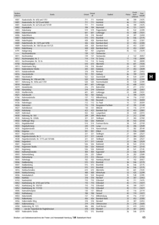Grund-
Straßen-                                                                               Ortsteil                                                Post-
                                            Straße                          Ortsteil                          Stadtteil   Polizei     buch-
schlüssel                                                                                alt                                                  leitzahl
                                                                                                                                    schlüssel
 H001       Haakestraße, Nr. 6/50 und 17/51                                  711        711       Heimfeld                 46         709      21075
 H001       Haakestraße, Nr. 53/73i und 58/60                                711        711       Heimfeld                 46         711      21075
 H001       Haakestraße, Nr. 62/122d und 75/109                              711        711       Heimfeld                 46         709      21075
 H002       Haanbalken                                                       709        709       Marmstorf                45         721      21077
 H003       Haberkamp                                                        519        519       Poppenbüttel             35         532      22399
 H004       Habermannstraße                                                  601        601       Lohbrügge                43         608      21031
 H006       Habichthorst                                                     318        318       Niendorf                 24         307      22459
 H007       Habichtshofring                                                  515        515       Bramfeld                 36         546      22175
 H008       Habichtsplatz                                                    428        428       Barmbek-Nord             32         453      22307
 H009       Habichtstraße, Nr. 13/75 und 14/98                               426        426       Barmbek-Nord             32         453      22305
 H009       Habichtstraße, Nr. 100/130 und 101/125                           428        428       Barmbek-Nord             32         453      22307
 H010       Habichtsweg                                                      428        428       Barmbek-Nord             32         453      22307
 H791       Habigerstieg                                                     707        707       Langenbek                45         723      21079
 ––––       Hachmannbrücke                                                   139        137       Steinwerder
 H011       Hachmannkai                                                      139        137       Steinwerder               2         122      20457
 H012       Hachmannplatz, Nr. 2                                             114        114       St. Georg                11         118      20099
 H012       Hachmannplatz, Nr. 10-16                                         114        114       St. Georg                11         101      20099
 H758       Hackmackbogen                                                    610        610       Allermöhe                43         601      21035
 H013       Hadermanns Weg                                                   318        318       Niendorf                 24         307      22459
 H014       Haderslebener Straße                                             425        425       Dulsberg                 37         453      22049
 H015       Hadubrandheide                                                   318        318       Niendorf                 24         307      22453
 H016       Haeckelstraße                                                    701        701       Harburg                  46         709      21073
 H803
 H017
            Haeckswisch
            Häherweg, Nr. 1/9d und 2/8b
                                                                             522
                                                                             520
                                                                                        522
                                                                                        520
                                                                                                  Duvenstedt
                                                                                                  Hummelsbüttel
                                                                                                                           35
                                                                                                                           35
                                                                                                                                      534
                                                                                                                                      532
                                                                                                                                               22397
                                                                                                                                               22399
                                                                                                                                                         H
 H017       Häherweg, Nr. 10/56 und 11/59                                    520        520       Hummelsbüttel            35         530      22399
 H018       Haempten                                                         601        601       Lohbrügge                43         608      21031
 H019       Händelstraße                                                     216        215       Bahrenfeld               25         211      22761
 H708       Hänselstieg                                                      319        319       Schnelsen                24         308      22457
 H020       Häußlerstraße                                                    601        601       Lohbrügge                43         608      21031
 H021       Hafenbezirk                                                      702        702       Harburg                   3         709      21079
 H766       Hafenrandstraße                                                  137        712       Wilhelmsburg             44         716      21107
 H025       Hafentor                                                         105        104       Neustadt                 14         115      20459
 H726       Hafentreppe                                                      112        112       St. Pauli                15         121      20359
 H026       Haferacker                                                       715        718       Neugraben-Fischbek       47         705      21149
 H027       Haferblöcken                                                     130        131       Billstedt                42         116      22119
 H028       Haferkamp                                                        423        423       Barmbek-Süd              32         453      22081
 H029       Haferstück                                                       432        432       Langenhorn               34         420      22415
 H030       Haferweg, Nr. 1/61                                               209        209       Altona-Nord              21         212      22769
 H030       Haferweg, Nr. 22/60b                                             321        321       Stellingen               21         304      22769
 H032       Haffkruger Weg                                                   526        526       Rahlstedt                38         542      22143
 H033       Hagebökenholt                                                    514        514       Farmsen-Berne            38         545      22159
 H034       Hagebuttenweg                                                    220        219       Lurup                    26         206      22549
 H035       Hagedornstraße                                                   314        314       Harvestehude             17         302      20149
 H036       Hagenau                                                          501        501       Eilbek                   31         556      22089
 H037       Hagenbeckallee                                                   321        321       Stellingen               27         304      22527
 H038       Hagenbeckstraße, Nr. 2                                           317        317       Lokstedt                 27         304      22527
 H038       Hagenbeckstraße, Nr. 1/175 und 10/168b                           321        321       Stellingen               27         304      22527
 H040       Hagendeel                                                        317        317       Lokstedt                 23         306      22529
 H841       Hagenende                                                        526        526       Rahlstedt                38         543      22143
 H760       Hagenower Straße                                                 526        526       Rahlstedt                38         544      22143
 H041       Hagenweg                                                         526        526       Rahlstedt                38         541      22145
 H042       Hahnemannstraße                                                  404        404       Eppendorf                23         426      20249
 H043       Hahnenfußweg                                                     226        225       Sülldorf                 26         202      22589
 H044       Hahnenkamp                                                       213        212       Ottensen                 21         212      22765
 H045       Hahntrapp                                                        102        102       Hamburg-Altstadt         14         102      20457
 H046       Haidlandsring                                                    515        515       Bramfeld                 36         546      22175
 H047       Haidlandstieg                                                    515        515       Bramfeld                 36         546      22175
 H048       Haidlandsweg                                                     515        515       Bramfeld                 36         546      22175
 H816       Hainbuchenallee                                                  610        610       Allermöhe                43         601      21035
 H049       Hainbuchenweg                                                    408        408       Winterhude               33         425      22299
 H836       Haindaalwisch                                                    524        524       Bergstedt                35         538      22395
 H050       Hainholz                                                         318        318       Niendorf                 24         307      22453
 H743       Hainholzfeld                                                     710        710       Eißendorf                45         711      21075
 H052       Hainholzweg, Nr. 3/103 und 12/156                                710        710       Eißendorf                45         711      21077
 H052       Hainholzweg, Nr. 105/107                                         710        710       Eißendorf                45         709      21077
 H052       Hainholzweg, Nr. 111/155                                         710        710       Eißendorf                45         711      21077
 H846       Hainveilchenplatz                                                130        131       Billstedt                42         116      22119
 H053       Haithabuweg                                                      708        708       Sinstorf                 45         719      21077
 H054       Hakenstraße                                                      137        712       Wilhelmsburg             44         716      21107
 H702       Halbenkamp                                                       426        426       Barmbek-Nord             32         453      22305
 H056       Halberstädter Weg                                                318        318       Niendorf                 24         307      22453
 H057       Halbmondsweg                                                     219        218       Othmarschen              25         210      22605
 H058       Haldenstieg, Nr. 1/23                                            406        406       Groß Borstel             23         419      22453
 H058         von der Tarpenbek bis Flughafenzaun                            318        318       Niendorf                 24         307      22453
 H059       Haldesdorfer Straße                                              515        515       Bramfeld                 36         546      22179

Straßen- und Gebietsverzeichnis der Freien und Hansestadt Hamburg   Statistikamt Nord                                                              65
 