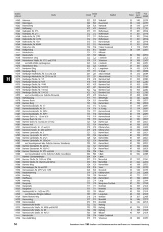 Grund-
    Straßen-                                                                                          Ortsteil                                                 Post-
                                                 Straße                                    Ortsteil                          Stadtteil    Polizei     buch-
    schlüssel                                                                                           alt                                                   leitzahl
                                                                                                                                                    schlüssel
     H060       Halenreie                                                                   525        525       Volksdorf                  35        540      22359
     H061       Halenriggen                                                                 522        522       Duvenstedt                 35        534      22397
     H062       Halenseering                                                                526        526       Rahlstedt                  38        544      22149
     H840       Halifaxweg                                                                  407        407       Alsterdorf                 33        424      22297
     H063       Hallerplatz, Nr. 1/15                                                       311        311       Rotherbaum                 17        301      20146
     H063       Hallerplatz, Nr. 2/14                                                       312        312       Rotherbaum                 17        301      20146
     H064       Hallerstraße, Nr. 2/70                                                      311        311       Rotherbaum                 17        301      20146
     H064       Hallerstraße, Nr. 72/78                                                     312        312       Rotherbaum                 17        301      20146
     H064       Hallerstraße, Nr. 1/81                                                      313        313       Harvestehude               17        302      20146
     H064       Hallerstraße, Nr. 85/89                                                     313        313       Harvestehude               17        301      20149
     H065       Hallesches Ufer                                                             138        136       Kleiner Grasbrook           2        113      20457
     H066       Halligenstieg                                                               513        513       Tonndorf                   38        549      22047
     ––––       Halskebrücke                                                                131        132       Billbrook
     H067       Halskestraße                                                                131        132       Billbrook                  42        103      22113
     H068       Halstenbeker Stieg                                                          320        320       Eidelstedt                 27        305      22523
     H069       Halstenbeker Straße, Nr. 1/113 und 2/118                                    319        319       Schnelsen                  24        308      22457
     H069         von BAB A23 bis Landesgrenze                                              320        320       Eidelstedt                 27        308      22457
     H070       Halstenbeker Weg                                                            320        320       Eidelstedt                 27        305      22523
     H071       Hamborner Stieg                                                             432        432       Langenhorn                 34        420      22419
     H073       Hamburger Berg                                                              111        111       St. Pauli                  15        121      20359
     H074       Hamburger Hochstraße, Nr. 1/23 und 2/26                                     201        201       Altona-Altstadt            15        215      20359
     H074       Hamburger Hochstraße, Nr. 25/33 und 28                                      201        201       Altona-Altstadt            15        215      22767
H    H075
     H075
                Hamburger Straße, Nr. 1/7
                Hamburger Straße, Nr. 9/17
                                                                                            418
                                                                                            418
                                                                                                       418
                                                                                                       418
                                                                                                                 Barmbek-Süd
                                                                                                                 Barmbek-Süd
                                                                                                                                            31
                                                                                                                                            31
                                                                                                                                                      453
                                                                                                                                                      454
                                                                                                                                                               22083
                                                                                                                                                               22083
     H075       Hamburger Straße, Nr. 19/49                                                 420        420       Barmbek-Süd                31        453      22083
     H075       Hamburger Straße, Nr. 123/213                                               421        421       Barmbek-Süd                32        453      22083
     H075       Hamburger Straße, Nr. 116/166                                               422        422       Barmbek-Süd                32        453      22083
     H075       Hamburger Straße, Nr. 174/210                                               423        423       Barmbek-Süd                32        453      22083
     H075         von Lerchenfeld rechte Seite bis Richardstr.                              415        415       Uhlenhorst                 31        453      22083
     H076       Hamelausweg                                                                 411        411       Winterhude                 33        425      22303
     H078       Hammer Baum                                                                 124        125       Hamm-Mitte                 41        109      20537
     H079       Hammer Berg                                                                 123        124       Hamm-Nord                  41        108      20535
     H087       Hammerbrookstraße, Nr. 1/7                                                  113        113       St. Georg                  11        119      20097
     H087       Hammerbrookstraße, Nr. 2/4                                                  114        114       St. Georg                  11        119      20097
     H087       Hammerbrookstraße, Nr. 38/94                                                116        117       Hammerbrook                41        119      20097
     H087       Hammerbrookstraße, Nr. 41/97                                                117        118       Hammerbrook                41        119      20097
     H080       Hammer Deich, Nr. 1/3 und 8/38                                              118        119       Hammerbrook                41        109      20537
     H080       Hammer Deich, Nr. 2/6                                                       118        119       Hammerbrook                41        105      20537
     H080       Hammer Deich, Nr. 56/166 und 57/155a                                        127        128       Hamm-Süd                   41        109      20537
     H081       Hammer Hof                                                                  123        124       Hamm-Nord                  41        108      20535
     H091       Hammerichstraße, Nr. 1/7 und 2/4                                            219        218       Othmarschen                25        208      22605
     H091       Hammerichstraße, Nr. 8/40 und 9/47                                          219        218       Othmarschen                25        210      22605
     H082       Hammer Landstraße, Nr. 1                                                    121        122       Hamm-Nord                  41        108      20537
     H082       Hammer Landstraße, Nr. 65/231                                               123        124       Hamm-Nord                  41        108      20537
     H082       Hammer Landstraße, Nr. 2/124                                                124        125       Hamm-Mitte                 41        109      20537
     H082       Hammer Landstraße, Nr. 150a/244                                             125        126       Hamm-Mitte                 41        109      20537
     H082         von Sievekingdamm linke Seite bis Hammer Steindamm                        122        123       Hamm-Nord                  41        108      20537
     H084       Hammer Steindamm, Nr. 62/146                                                122        123       Hamm-Nord                  41        108      20535
     H084       Hammer Steindamm, Nr. 105/147                                               123        124       Hamm-Nord                  41        108      20535
     H084       Hammer Steindamm, Nr. 3/55 und 8/44                                         504        504       Eilbek                     32        556      22089
     H084         von Hasselbrookstr. rechte Seite bis S-Bahn Hasselbrook                   503        503       Eilbek                     32        556      22089
     ––––       Hammer Steindammbrücke                                                      504        504       Eilbek
     H085       Hammer Straße, Nr. 1/43 und 2/38b                                           510        510       Marienthal                 37        552      22041
     H085       Hammer Straße, Nr. 45a/125 und 58/132                                       510        510       Marienthal                 37        552      22043
     H086       Hammer Weg                                                                  124        125       Hamm-Mitte                 41        109      20537
     H094       Hamraakoppel, Nr. 96 und 101                                                518        518       Sasel                      35        539      22395
     H094       Hamraakoppel, Nr. 69/97 und 72/94                                           524        524       Bergstedt                  35        538      22395
     H095       Handelmannweg                                                               219        218       Othmarschen                25        210      22605
     H096       Handweg                                                                     709        709       Marmstorf                  45        721      21077
     H097       Hanfftsweg                                                                  123        124       Hamm-Nord                  41        108      20535
     H098       Hanfstieg                                                                   220        219       Lurup                      25        206      22549
     H099       Hangheide                                                                   715        718       Neugraben-Fischbek         47        705      21149
     H100       Hangstraße                                                                  711        711       Heimfeld                   46        709      21075
     H101       Hangtwiete                                                                  711        711       Heimfeld                   46        709      21075
     H102       Hanhoopsfeld, Nr. 2a/30 und 3/55                                            705        705       Wilstorf                   45        709      21079
     H102         von Walsroder Ring bis Hüllbeen                                           707        707       Langenbek                  45        723      21079
     H769       Hanne-Mertens-Weg                                                           318        318       Niendorf                   24        307      22455
     H103       Hannenstieg                                                                 515        515       Bramfeld                   36        546      22175
     H104       Hannenstücken                                                               515        515       Bramfeld                   36        546      22175
     ––––       Hannoversche Brücke                                                         702        702       Harburg
     H105       Hannoversche Straße, Nr. 9/85b und 86/100                                   702        702       Harburg                    45        709      21079
     H105       Hannoversche Straße, Nr. 40                                                 702        702       Harburg                     3        709      21079
     H105       Hannoversche Straße, Nr. 95/131                                             705        705       Wilstorf                   45        709      21079
     ––––       Hansabrücke                                                                 138        136       Kleiner Grasbrook
     H106       Hans-Adolf-Weg                                                              319        319       Schnelsen                  24        308      22457

    66                                                                 Statistikamt Nord        Straßen- und Gebietsverzeichnis der Freien und Hansestadt Hamburg
 