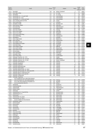 Grund-
Straßen-                                                                               Ortsteil                                                 Post-
                                             Straße                         Ortsteil                           Stadtteil   Polizei     buch-
schlüssel                                                                                alt                                                   leitzahl
                                                                                                                                     schlüssel
 H117       Hansahöft                                                        138        136       Kleiner Grasbrook          2         113      20457
 H107       Hans-Albers-Platz                                                112        112       St. Pauli                 15         121      20359
 H118       Hansaplatz                                                       114        114       St. Georg                 11         118      20099
 H119       Hansastraße, Nr. 1-14 und 16/28                                  313        313       Harvestehude              17         302      20149
 H119       Hansastraße, Nr. 17/27                                           313        313       Harvestehude              17         302      20149
 H119       Hansastraße, Nr. 31/49a und 36/60                                313        313       Harvestehude              17         302      20144
 H835       Hans-Christian-Andersen-Park                                     221        220       Osdorf                    26         206      22549
 H822       Hans-Dewitz-Ring                                                 711        711       Heimfeld                  46         709      21075
 H120       Hansdorfer Straße                                                422        422       Barmbek-Süd               32         453      22081
 H762       Hans-Duncker-Straße                                              610        610       Allermöhe                 43         601      21035
 H121       Hanseatenstieg                                                   132        133       Rothenburgsort            41         104      20539
 H122       Hanseatenweg                                                     136        713       Wilhelmsburg              44         716      21109
 H833       Hans-Fitze-Straße                                                702        702       Harburg                   46         709      21073
 H757       Hans-Förster-Bogen                                               610        610       Allermöhe                 43         601      21035
 H108       Hans-Freese-Weg                                                  602        602       Bergedorf                 43         603      21029
 H110       Hans-Henny-Jahnn-Weg                                             414        414       Uhlenhorst                31         454      22085
 H111       Hans-Hinnik-Weg                                                  141        139       Finkenwerder              47         106      21129
 H123       Hansingweg                                                       711        711       Heimfeld                  46         709      21075
 H112       Hans-Lange-Straße                                                223        222       Blankenese                26         203      22587
 H808       Hans-Leip-Ufer                                                   219        218       Othmarschen               25         210      22609
 H746       Hans-Mahler-Straße                                               516        516       Steilshoop                36         547      22309
 H113       Hans-Matthiessen-Straße                                          603        603       Bergedorf                 43         603      21029
 H114
 H818
            Hans-Much-Weg
            Hans-Rubbert-Straße
                                                                             403
                                                                             130
                                                                                        403
                                                                                        131
                                                                                                  Eppendorf
                                                                                                  Billstedt
                                                                                                                            23
                                                                                                                            42
                                                                                                                                       426
                                                                                                                                       116
                                                                                                                                                20249
                                                                                                                                                22119
                                                                                                                                                          H
 H115       Hans-Sachs-Straße                                                210        207       Altona-Nord               21         214      22765
 H825       Hans-Sander-Straße                                               137        712       Wilhelmsburg              44         716      21107
 H124       Hanssensweg                                                      411        411       Winterhude                33         425      22303
 H812       Hans-Stoll-Straße                                                610        610       Allermöhe                 43         601      21035
 H125       Hanstedter Stieg                                                 707        707       Langenbek                 45         723      21079
 H116       Hans-Thoma-Weg                                                   218        217       Groß Flottbek             25         211      22607
 H126       Harburger Chaussee, Nr. 17/19                                    134        135       Veddel                    44         124      20539
 H126       Harburger Chaussee, Nr. 121/133a                                 137        712       Wilhelmsburg              44         716      20539
 H126       Harburger Chaussee, Nr. 21/119d                                  138        136       Kleiner Grasbrook         44         113      20539
 H771       Harburger Hafenschleuse                                          702        702       Harburg                   46         709      21079
 H713       Harburger Hauptdeich                                             702        702       Harburg                    3         709      21079
 H784       Harburger Poststraße                                             702        702       Harburg                   45         709      21079
 H783       Harburger Rathauspassage                                         701        701       Harburg                   46         709      21073
 H127       Harburger Rathausplatz                                           701        701       Harburg                   46         709      21073
 H128       Harburger Rathausstraße, Nr. 40/44                               701        701       Harburg                   46         709      21073
 H128       Harburger Rathausstraße, Nr. 10/18 und 25/45                     702        702       Harburg                   46         709      21073
 H736       Harburger Ring, Nr. 40/40 und 41/45                              701        701       Harburg                   46         709      21073
 H736       Harburger Ring, Nr. 2/32 und 5/35                                702        702       Harburg                   46         709      21073
 H129       Harburger Schloßstraße                                           702        702       Harburg                    3         709      21079
 H780       Harburger Umgehung
              von Europabrücke bis in Höhe Marschwinkel
 H780         und von Hörstener Str. bis Großmoordamm                        702        702       Harburg                   45         799      21079
 H780         von in Höhe Marschwinkel bis Neuländer Str.                    703        703       Neuland                   45         799      21079
 H780         von Seevekanal bis Hohe Str.                                   705        705       Wilstorf                  45         799      21073
 H131       Hardauring                                                       714        717       Hausbruch                 47         707      21147
 H132       Hardenbergstraße                                                 223        222       Blankenese                26         203      22587
 H133       Hardenstraße                                                     133        134       Rothenburgsort            41         104      20539
 H134       Harders Kamp                                                     601        601       Lohbrügge                 43         608      21031
 H135       Harderweg                                                        221        220       Osdorf                    26         206      22549
 H136       Hardorffsweg, Nr. 1-9 und 10/14e                                 427        427       Barmbek-Nord              32         453      22305
 H136       Hardorffsweg, Nr. 15                                             427        427       Barmbek-Nord              32         453      22305
 H137       Harkortstieg                                                     210        207       Altona-Nord               21         214      22765
 H138       Harkortstraße, Nr. 22/164                                        210        207       Altona-Nord               21         214      22765
 H138       Harkortstraße, Nr. 79/215                                        210        207       Altona-Nord               21         212      22765
 H138         von der S-Bahn bis Stresemannstr.                              209        209       Altona-Nord               21         213      22765
 H139       Harksheider Straße                                               519        519       Poppenbüttel              35         532      22399
 H141       Harmsenstraße                                                    212        211       Ottensen                  25         212      22763
 H142       Harmsstraße                                                      702        702       Harburg                   46         709      21073
 H143       Harmsweg                                                         515        515       Bramfeld                  36         546      22179
 H144       Harnackring                                                      601        601       Lohbrügge                 43         608      21031
 H145       Harnacksweg                                                      432        432       Langenhorn                34         420      22417
 H146       Harnisch                                                         515        515       Bramfeld                  36         546      22179
 H819       Harry-Hartz-Weg                                                  130        131       Billstedt                 42         116      22119
 H777       Hartje-Rüter-Weg                                                 519        519       Poppenbüttel              35         532      22399
 H147       Hartkrögen                                                       227        226       Rissen                    26         201      22559
 H148       Hartmannsau                                                      432        432       Langenhorn                34         420      22417
 H149       Hartmutkoppel                                                    227        226       Rissen                    26         201      22559
 H150       Hartnitweg                                                       317        317       Lokstedt                  23         306      22529
 H151       Hartsprung                                                       317        317       Lokstedt                  23         306      22529
 H152       Hartungstraße                                                    312        312       Rotherbaum                17         301      20146
 H153       Hartwicusstraße                                                  415        415       Uhlenhorst                31         455      22087

Straßen- und Gebietsverzeichnis der Freien und Hansestadt Hamburg   Statistikamt Nord                                                               67
 