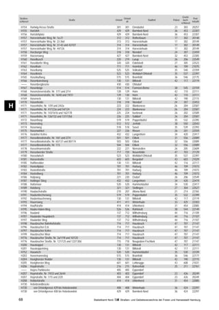 Grund-
    Straßen-                                                                                  Ortsteil                                                 Post-
                                                 Straße                            Ortsteil                          Stadtteil    Polizei     buch-
    schlüssel                                                                                   alt                                                   leitzahl
                                                                                                                                            schlüssel
     H154       Hartwig-Hesse-Straße                                                301        301       Eimsbüttel                 23        303      20257
     H155       Hartzloh                                                            429        429       Barmbek-Nord               36        453      22307
     H156       Hartzlohplatz                                                       429        429       Barmbek-Nord               36        453      22307
     H157       Harvestehuder Weg, Nr. 1a-21                                        312        312       Rotherbaum                 17        302      20148
     H157       Harvestehuder Weg, Nr. 22-36d                                       313        313       Harvestehude               17        302      20149
     H157       Harvestehuder Weg, Nr. 37-42 und 43/107                             314        314       Harvestehude               17        302      20149
     H157       Harvestehuder Weg, Nr. 44/126                                       314        314       Harvestehude               17        302      20149
     H158       Harzburger Weg                                                      318        318       Niendorf                   24        307      22459
     H159       Harzensweg                                                          427        427       Barmbek-Nord               32        453      22305
     H160       Haselbusch                                                          220        219       Lurup                      26        206      22549
     H161       Haseldorfer Weg                                                     320        320       Eidelstedt                 27        305      22523
     H162       Haselhain                                                           711        711       Heimfeld                   46        709      21075
     H163       Haselkamp                                                           525        525       Volksdorf                  35        540      22359
     H164       Haselknick                                                          523        523       Wohldorf-Ohlstedt          35        537      22397
     H165       Haselnußweg                                                         515        515       Bramfeld                   36        546      22175
     H166       Hasenbanckweg                                                       130        131       Billstedt                  42        117      22119
     ––––       Hasenbergbrücke                                                     430        430       Ohlsdorf
     H167       Hasenböge                                                           514        514       Farmsen-Berne              38        545      22159
     H168       Hasencleverstraße, Nr. 1/11 und 2/14                                128        129       Horn                       42        110      22111
     H168       Hasencleverstraße, Nr. 16/40 und 19/31                              129        130       Horn                       42        110      22111
     H169       Haseneck                                                            130        131       Billstedt                  42        190      22115
     H170       Hasenheide                                                          318        318       Niendorf                   24        307      22453
H    H171
     H171
                Hasenhöhe, Nr. 1/39 und 2/42a
                Hasenhöhe, Nr. 41/123a und 54/124
                                                                                    223
                                                                                    224
                                                                                               222
                                                                                               223
                                                                                                         Blankenese
                                                                                                         Blankenese
                                                                                                                                    26
                                                                                                                                    26
                                                                                                                                              204
                                                                                                                                              204
                                                                                                                                                       22587
                                                                                                                                                       22587
     H171       Hasenhöhe, Nr. 143/161b und 162/178                                 225        224       Iserbrook                  26        202      22589
     H171       Hasenhöhe, Nr. 126/132 und 131/135d                                 226        225       Sülldorf                   26        204      22587
     H172       Hasenhoop                                                           519        519       Poppenbüttel               35        532      22395
     H173       Hasenstieg                                                          512        512       Jenfeld                    38        550      22043
     H174       Hasenweg                                                            518        518       Sasel                      35        539      22393
     H175       Hasenwinkel                                                         227        226       Rissen                     26        201      22559
     H176       Hasloher Kehre                                                      432        432       Langenhorn                 34        420      22417
     H177       Hasselbrookstraße, Nr. 1/61 und 2/74                                501        501       Eilbek                     31        556      22089
     H177       Hasselbrookstraße, Nr. 65/137 und 80/174                            503        503       Eilbek                     32        556      22089
     H177       Hasselbrookstraße, Nr. 173                                          504        504       Eilbek                     32        556      22089
     H178       Hasselmannstraße                                                    222        221       Nienstedten                26        205      22609
     H179       Hasselwerder Straße                                                 717        720       Neuenfelde                 47        703      21129
     H180       Hasselwisch                                                         523        523       Wohldorf-Ohlstedt          35        537      22397
     H181       Hassestraße                                                         603        603       Bergedorf                  43        603      21029
     H185       Haßloredder                                                         130        131       Billstedt                  42        116      22117
     H182       Hastedtplatz                                                        701        701       Harburg                    46        709      21073
     H183       Hastedtstraße                                                       701        701       Harburg                    46        709      21073
     H184       Hastedtweg                                                          701        701       Harburg                    46        709      21073
     H186       Hatjeweg                                                            221        220       Osdorf                     26        206      22549
     H187       Hattinger Stieg                                                     432        432       Langenhorn                 34        420      22419
     H188       Hattsmoor                                                           520        520       Hummelsbüttel              34        530      22417
     H189       Hatzberg                                                            321        321       Stellingen                 27        304      22527
     H190       Haubachstraße                                                       210        207       Altona-Nord                21        214      22765
     H191       Haubenlerchenweg                                                    519        519       Poppenbüttel               35        532      22399
     H192       Haubentaucherweg                                                    130        131       Billstedt                  42        117      22119
     H193       Hauersweg                                                           411        411       Winterhude                 33        425      22303
     H194       Hauffstraße                                                         414        414       Uhlenhorst                 31        454      22085
     H195       Hauke-Haien-Weg                                                     526        526       Rahlstedt                  38        544      22149
     H196       Hauland                                                             137        712       Wilhelmsburg               44        716      21109
     H707       Haulander Hauptdeich                                                137        712       Wilhelmsburg               44        716      21107
     H197       Haulander Weg                                                       137        712       Wilhelmsburg               44        716      21107
     H198       Hausbrucher Bahnhofstraße                                           714        717       Hausbruch                  47        707      21147
     H796       Hausbrucher Eck                                                     714        717       Hausbruch                  47        707      21147
     H797       Hausbrucher Kehre                                                   714        717       Hausbruch                  47        707      21147
     H199       Hausbrucher Moor                                                    714        717       Hausbruch                  47        707      21147
     H776       Hausbrucher Straße, Nr. 3a/119l und 10/120                          714        717       Hausbruch                  47        707      21147
     H776       Hausbrucher Straße, Nr. 121/125 und 122/130d                        715        718       Neugraben-Fischbek         47        707      21147
     H200       Hauskoppel                                                          130        131       Billstedt                  42        117      22111
     H201       Hauskoppelstieg                                                     130        131       Billstedt                  42        117      22111
     H752       Hauwisch                                                            520        520       Hummelsbüttel              35        530      22339
     H203       Havermannstieg                                                      515        515       Bramfeld                   36        546      22177
     H204       Havighorster Redder                                                 130        131       Billstedt                  42        190      22115
     H205       Havighorster Weg                                                    601        601       Lohbrügge                  43        608      21031
     H206       Haydnstraße                                                         216        215       Bahrenfeld                 25        211      22761
     ––––       Hayns Parkbrücke                                                    405        405       Eppendorf
     H207       Haynstraße, Nr. 19/33 und 26/44                                     403        403       Eppendorf                  23        426      20249
     H207       Haynstraße, Nr. 1/15 und 2/20                                       404        404       Eppendorf                  23        426      20249
     H208       Hebbelstraße                                                        414        414       Uhlenhorst                 31        454      22085
     H730       Hebebrandbrücke
     H730         von Ortsteilgrenze 429 bis Hebebrandstr.                          408        408       Winterhude                 36        424      22297
     H730         von Ortsteilgrenze 408 bis Hebebrandstr.                          429        429       Barmbek-Nord               36        424      22297

    68                                                         Statistikamt Nord        Straßen- und Gebietsverzeichnis der Freien und Hansestadt Hamburg
 
