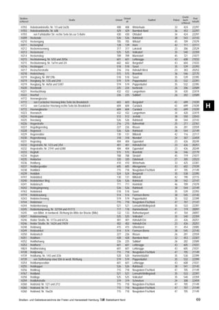 Grund-
Straßen-                                                                                            Ortsteil                                                 Post-
                                                 Straße                                  Ortsteil                           Stadtteil   Polizei     buch-
schlüssel                                                                                             alt                                                   leitzahl
                                                                                                                                                  schlüssel
 H703       Hebebrandstraße, Nr. 1/3 und 2a/2b                                            408        408       Winterhude                33         424      22297
 H703       Hebebrandstraße, Nr. 6/8i                                                     429        429       Barmbek-Nord              36         453      22297
 H703         von Fuhlsbüttler Str. rechte Seite bis zur S-Bahn                           430        430       Ohlsdorf                  34         424      22297
 H209       Heckende                                                                      526        526       Rahlstedt                 38         543      22143
 H210       Heckengang                                                                    705        705       Wilstorf                  45         709      21079
 H211       Heckenpfad                                                                    128        129       Horn                      42         111      22111
 H212       Heckenrosenweg                                                                317        317       Lokstedt                  23         306      22529
 H213       Heckenrund                                                                    525        525       Volksdorf                 35         540      22359
 H214       Heckenstieg                                                                   709        709       Marmstorf                 45         721      21077
 H215       Heckkatenweg, Nr. 5/55 und 20/56                                              601        601       Lohbrügge                 43         608      21033
 H215       Heckkatenweg, Nr. 1a/1m und 2/4                                               602        602       Bergedorf                 43         604      21033
 H216       Heckkoppel                                                                    518        518       Sasel                     35         539      22393
 H217       Heckscherstraße                                                               316        316       Hoheluft-West             23         303      20253
 H218       Hederichweg                                                                   515        515       Bramfeld                  36         546      22175
 H219       Heegbarg, Nr. 89/139b                                                         518        518       Sasel                     35         539      22395
 H219       Heegbarg, Nr. 1/35 und 2/44                                                   519        519       Poppenbüttel              35         532      22391
 H219       Heegbarg, Nr. 46/56 und 53/87                                                 519        519       Poppenbüttel              35         532      22395
 H220       Heerbrook                                                                     225        224       Iserbrook                 26         206      22589
 H221       Heerbuckhoop                                                                  432        432       Langenhorn                34         420      22419
 H222       Heerhof                                                                       226        225       Sülldorf                  26         202      22589
 H772       Heerwegbrücke
 H772          von Curslacker Heerweg linke Seite bis Brookdeich                          603        603       Bergedorf                 43         699      21039
 H772
 H772
               von Curslacker Heerweg rechte Seite bis Brookdeich
            Heerwegbrücke
                                                                                          604
                                                                                          604
                                                                                                     604
                                                                                                     604
                                                                                                               Curslack
                                                                                                               Curslack
                                                                                                                                         43
                                                                                                                                         43
                                                                                                                                                    699
                                                                                                                                                    699
                                                                                                                                                             21039
                                                                                                                                                             21039
                                                                                                                                                                       H
 H223       Heerwisch                                                                     432        432       Langenhorn                34         420      22419
 H224       Heeskoppel                                                                    512        512       Jenfeld                   38         550      22043
 H225       Heestweg                                                                      526        526       Rahlstedt                 38         544      22143
 H226       Hegarstraße                                                                   216        215       Bahrenfeld                25         211      22761
 H227       Hegelingenstieg                                                               227        226       Rissen                    26         201      22559
 H228       Hegeneck                                                                      526        526       Rahlstedt                 38         544      22149
 H229       Hegenredder                                                                   130        131       Billstedt                 42         116      22117
 H230       Hegereiterweg                                                                 318        318       Niendorf                  24         307      22459
 H231       Hegestieg                                                                     404        404       Eppendorf                 23         426      20249
 H232       Hegestraße, Nr. 1/23 und 2/54                                                 401        401       Hoheluft-Ost              23         426      20251
 H232       Hegestraße, Nr. 27/41 und 62/80                                               404        404       Eppendorf                 23         426      20249
 H233       Hegholt                                                                       515        515       Bramfeld                  36         546      22179
 H234       Hegtum                                                                        708        708       Sinstorf                  45         719      21077
 H235       Heidacker                                                                     320        320       Eidelstedt                27         305      22523
 H236       Heidberg                                                                      410        410       Winterhude                33         425      22301
 H237       Heidbergredder                                                                605        605       Altengamme                43         602      21039
 H238       Heidblick                                                                     715        718       Neugraben-Fischbek        47         705      21149
 H239       Heiddiek                                                                      524        524       Bergstedt                 35         538      22395
 H747       Heideblöck                                                                    130        131       Billstedt                 42         190      22115
 H240       Heidebrinker Weg                                                              526        526       Rahlstedt                 38         542      22147
 H241       Heidebruch                                                                    711        711       Heimfeld                  46         709      21079
 H242       Heidegängerweg                                                                526        526       Rahlstedt                 38         544      22149
 H763       Heideknick                                                                    518        518       Sasel                     35         539      22393
 H719       Heidekrautweg                                                                 514        514       Farmsen-Berne             38         545      22145
 H243       Heidelerchenweg                                                               519        519       Poppenbüttel              35         532      22399
 H744       Heidemoor                                                                     715        718       Neugraben-Fischbek        47         707      21147
 H244       Heidenhorstweg                                                                521        521       Lemsahl-Mellingstedt      35         533      22397
 H245       Heidenkampsweg, Nr. 32/104 und 41/173                                         117        118       Hammerbrook               41         119      20097
 H245         von Billstr. in nordwestl. Richtung bis Mitte der Brücke (Bille)            132        133       Rothenburgsort            41         104      20097
 H247       Heiderosenweg                                                                 525        525       Volksdorf                 35         540      22359
 H246       Heider Straße, Nr. 1/17a und 6/12a                                            401        401       Hoheluft-Ost              23         426      20251
 H246       Heider Straße, Nr. 16/24 und 19/29                                            402        402       Hoheluft-Ost              23         426      20251
 H248       Heideweg                                                                      415        415       Uhlenhorst                31         454      22085
 H249       Heidewinkel                                                                   514        514       Farmsen-Berne             38         545      22145
 H250       Heidewisch                                                                    227        226       Rissen                    26         201      22559
 H251       Heidhörn                                                                      428        428       Barmbek-Nord              32         453      22307
 H252       Heidhofsweg                                                                   226        225       Sülldorf                  26         202      22589
 H253       Heidhorst                                                                     601        601       Lohbrügge                 43         605      21031
 H824       Heidhorststieg                                                                601        601       Lohbrügge                 43         605      21031
 H728       Heidjerweg                                                                    715        718       Neugraben-Fischbek        47         705      21149
 H739       Heidkamp, Nr. 1/43 und 2/26                                                   520        520       Hummelsbüttel             35         530      22399
 H739         von Stofferkamp etwa 50m in westl. Richtung                                 519        519       Poppenbüttel              35         532      22399
 H254       Heidkampsredder                                                               601        601       Lohbrügge                 43         608      21031
 H255       Heidkoppel                                                                    526        526       Rahlstedt                 38         541      22145
 H256       Heidkrug                                                                      715        718       Neugraben-Fischbek        47         705      21149
 H767       Heidland                                                                      521        521       Lemsahl-Mellingstedt      35         533      22397
 H258       Heidloge                                                                      525        525       Volksdorf                 35         540      22359
 H259       Heidlohstraße                                                                 319        319       Schnelsen                 24         308      22459
 H260       Heidrand, Nr. 1/21 und 2/12                                                   715        718       Neugraben-Fischbek        47         705      21149
 H260       Heidrand, Nr. 14                                                              715        718       Neugraben-Fischbek        47         707      21149
 H260       Heidrand, Nr. 16a/26                                                          715        718       Neugraben-Fischbek        47         705      21149

Straßen- und Gebietsverzeichnis der Freien und Hansestadt Hamburg                Statistikamt Nord                                                               69
 
