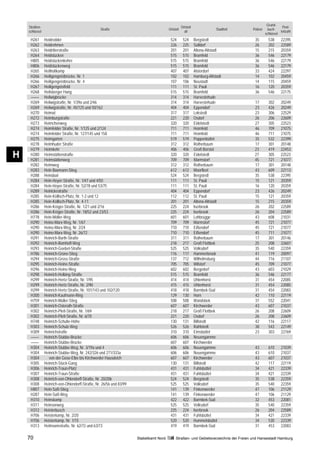 Grund-
    Straßen-                                                                                         Ortsteil                                                 Post-
                                                  Straße                                  Ortsteil                           Stadtteil   Polizei     buch-
    schlüssel                                                                                          alt                                                   leitzahl
                                                                                                                                                   schlüssel
     H261       Heidredder                                                                 524        524       Bergstedt                  35        538      22395
     H262       Heidrehmen                                                                 226        225       Sülldorf                   26        202      22589
     H263       Heidritterstraße                                                           201        201       Altona-Altstadt            15        215      20359
     H264       Heidstücken                                                                515        515       Bramfeld                   36        546      22179
     H805       Heidstückenkehre                                                           515        515       Bramfeld                   36        546      22179
     H806       Heidstückenweg                                                             515        515       Bramfeld                   36        546      22179
     H265       Heilholtkamp                                                               407        407       Alsterdorf                 33        424      22297
     H266       Heiligengeistbrücke, Nr. 1                                                 102        102       Hamburg-Altstadt           14        102      20459
     H266       Heiligengeistbrücke, Nr. 4                                                 107        106       Neustadt                   14        115      20459
     H267       Heiligengeistfeld                                                          111        111       St. Pauli                  16        120      20359
     H268       Heilsberger Hang                                                           515        515       Bramfeld                   36        546      22175
     ––––       Heilwigbrücke                                                              314        314       Harvestehude
     H269       Heilwigstraße, Nr. 1/39a und 2/46                                          314        314       Harvestehude               17        302      20249
     H269       Heilwigstraße, Nr. 45/125 und 50/162                                       404        404       Eppendorf                  23        426      20249
     H270       Heimat                                                                     317        317       Lokstedt                   23        306      22529
     H272       Heimburgstraße                                                             221        220       Osdorf                     26        206      22609
     H273       Heimchenweg                                                                320        320       Eidelstedt                 27        305      22523
     H274       Heimfelder Straße, Nr. 1/125 und 2/124                                     711        711       Heimfeld                   46        709      21075
     H274       Heimfelder Straße, Nr. 127/145 und 158                                     711        711       Heimfeld                   46        711      21075
     H275       Heimgarten                                                                 519        519       Poppenbüttel               35        532      22399
     H278       Heimhuder Straße                                                           312        312       Rotherbaum                 17        301      20148
     H279       Heimkehr                                                                   406        406       Groß Borstel               23        419      22453
H    H280
     H281
                Heimstättenstraße
                Heimstättenweg
                                                                                           320
                                                                                           709
                                                                                                      320
                                                                                                      709
                                                                                                                Eidelstedt
                                                                                                                Marmstorf
                                                                                                                                           27
                                                                                                                                           45
                                                                                                                                                     305
                                                                                                                                                     721
                                                                                                                                                              22523
                                                                                                                                                              21077
     H282       Heimweg                                                                    312        312       Rotherbaum                 17        301      20148
     H283       Hein-Baxmann-Stieg                                                         612        612       Moorfleet                  43        609      22113
     H288       Heindaal                                                                   524        524       Bergstedt                  35        538      22395
     H284       Hein-Hoyer-Straße, Nr. 1/47 und 4/50                                       111        111       St. Pauli                  15        121      20359
     H284       Hein-Hoyer-Straße, Nr. 52/78 und 53/75                                     111        111       St. Pauli                  16        120      20359
     H289       Heinickestraße                                                             404        404       Eppendorf                  23        426      20249
     H285       Hein-Köllisch-Platz, Nr. 1-2 und 12                                        112        112       St. Pauli                  15        121      20359
     H285       Hein-Köllisch-Platz, Nr. 4-11                                              201        201       Altona-Altstadt            15        215      20359
     H286       Hein-Kröger-Straße, Nr. 1/21 und 2/16                                      225        224       Iserbrook                  26        202      22589
     H286       Hein-Kröger-Straße, Nr. 18/52 und 23/53                                    225        224       Iserbrook                  26        204      22589
     H778       Hein-Möller-Weg                                                            601        601       Lohbrügge                  43        608      21031
     H290       Heino-Marx-Weg, Nr. 1/67                                                   709        709       Marmstorf                  45        721      21077
     H290       Heino-Marx-Weg, Nr. 2/24                                                   710        710       Eißendorf                  45        721      21077
     H290       Heino-Marx-Weg, Nr. 26/72                                                  710        710       Eißendorf                  45        711      21077
     H291       Heinrich-Barth-Straße                                                      311        311       Rotherbaum                 17        301      20146
     H292       Heinrich-Bomhoff-Weg                                                       218        217       Groß Flottbek              25        208      22607
     H293       Heinrich-Goebel-Straße                                                     525        525       Volksdorf                  35        540      22359
     H786       Heinrich-Grone-Stieg                                                       116        117       Hammerbrook                41        119      20097
     H294       Heinrich-Gross-Straße                                                      137        712       Wilhelmsburg               44        716      21107
     H295       Heinrich-Heine-Straße                                                      705        705       Wilstorf                   45        709      21077
     H296       Heinrich-Heine-Weg                                                         602        602       Bergedorf                  43        603      21029
     H298       Heinrich-Helbing-Straße                                                    515        515       Bramfeld                   36        546      22177
     H299       Heinrich-Hertz-Straße, Nr. 1/95                                            414        414       Uhlenhorst                 31        454      22085
     H299       Heinrich-Hertz-Straße, Nr. 2/90                                            415        415       Uhlenhorst                 31        454      22085
     H299       Heinrich-Hertz-Straße, Nr. 101/143 und 102/120                             418        418       Barmbek-Süd                31        454      22083
     H300       Heinrich-Kaufmann-Ring                                                     129        130       Horn                       42        110      22119
     H759       Heinrich-Müller-Stieg                                                      508        508       Wandsbek                   37        552      22041
     H301       Heinrich-Osterath-Straße                                                   607        607       Kirchwerder                43        607      21037
     H302       Heinrich-Plett-Straße, Nr. 1/69                                            218        217       Groß Flottbek              26        208      22609
     H302       Heinrich-Plett-Straße, Nr. 6/70                                            221        220       Osdorf                     26        208      22609
     H748       Heinrich-Schulte-Höhe                                                      130        131       Billstedt                  42        116      22117
     H303       Heinrich-Schulz-Weg                                                        526        526       Rahlstedt                  38        543      22149
     H309       Heinrichstraße                                                             310        310       Eimsbüttel                 23        303      22769
     ––––       Heinrich-Stubbe-Brücke                                                     606        606       Neuengamme
     ––––       Heinrich-Stubbe-Brücke                                                     607        607       Kirchwerder
     H304       Heinrich-Stubbe-Weg, Nr. 3/19a und 4                                       606        606       Neuengamme                 43        610      21039
     H304       Heinrich-Stubbe-Weg, Nr. 242/326 und 271/333a                              606        606       Neuengamme                 43        610      21037
     H304         von der Gose-Elbe bis Kirchwerder Hausdeich                              607        607       Kirchwerder                43        607      21037
     H305       Heinrich-Stück-Gang                                                        130        131       Billstedt                  42        117      22119
     H306       Heinrich-Traun-Platz                                                       431        431       Fuhlsbüttel                34        421      22339
     H307       Heinrich-Traun-Straße                                                      431        431       Fuhlsbüttel                34        421      22339
     H308       Heinrich-von-Ohlendorff-Straße, Nr. 20/20b                                 524        524       Bergstedt                  35        538      22359
     H308       Heinrich-von-Ohlendorff-Straße, Nr. 26/56 und 83/99                        525        525       Volksdorf                  35        540      22359
     H807       Hein-Saß-Stieg                                                             141        139       Finkenwerder               47        106      21129
     H287       Hein-Saß-Weg                                                               141        139       Finkenwerder               47        106      21129
     H310       Heinskamp                                                                  422        422       Barmbek-Süd                32        453      22081
     H311       Heinsonweg                                                                 525        525       Volksdorf                  35        540      22359
     H312       Heisterbusch                                                               225        224       Iserbrook                  26        204      22589
     H706       Heisterkamp, Nr. 2/20                                                      431        431       Fuhlsbüttel                34        421      22339
     H706       Heisterkamp, Nr. 1/15                                                      520        520       Hummelsbüttel              34        530      22339
     H313       Heitmannstraße, Nr. 62/72 und 63/73                                        419        419       Barmbek-Süd                31        453      22083

    70                                                                Statistikamt Nord        Straßen- und Gebietsverzeichnis der Freien und Hansestadt Hamburg
 
