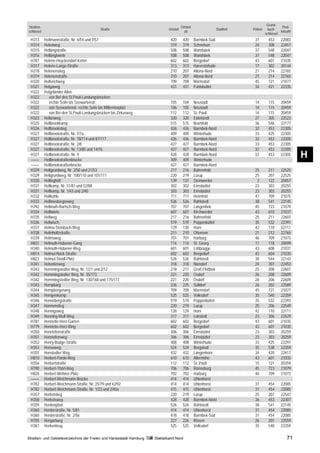 Grund-
Straßen-                                                                               Ortsteil                                                   Post-
                                             Straße                         Ortsteil                             Stadtteil   Polizei     buch-
schlüssel                                                                                alt                                                     leitzahl
                                                                                                                                       schlüssel
 H313       Heitmannstraße, Nr. 6/54 und 7/57                                420        420       Barmbek-Süd                 31         453      22083
 H314       Heketweg                                                         319        319       Schnelsen                   24         308      22457
 H315       Helbingstraße                                                    508        508       Wandsbek                    37         548      22047
 H316       Helbingtwiete                                                    508        508       Wandsbek                    37         548      22047
 H787       Helene-Heyckendorf-Kehre                                         602        602       Bergedorf                   43         601      21035
 H317       Helene-Lange-Straße                                              313        313       Harvestehude                17         302      20144
 H318       Helenenstieg                                                     210        207       Altona-Nord                 21         214      22765
 H319       Helenenstraße                                                    210        207       Altona-Nord                 21         214      22765
 H320       Helferichweg                                                     709        709       Marmstorf                   45         721      21077
 H321       Helgaweg                                                         431        431       Fuhlsbüttel                 34         421      22335
 H322       Helgoländer Allee
 H322         von Bei den St.Pauli-Landungsbrücken
 H322         rechte Seite bis Seewartenstr.                                 105        104       Neustadt                    14         115      20459
 H322         von Seewartenstr. rechte Seite bis Millerntorplatz             106        105       Neustadt                    14         115      20459
 H322         von Bei den St.Pauli-Landungsbrücken bis Zirkusweg             112        112       St. Pauli                   14         115      20459
 H323       Hellasweg                                                        320        320       Eidelstedt                  27         305      22523
 H325       Hellbrookkamp                                                    515        515       Bramfeld                    36         546      22177
 H326       Hellbrookstieg                                                   426        426       Barmbek-Nord                32         453      22305
 H327       Hellbrookstraße, Nr. 7/7a                                        409        409       Winterhude                  33         425      22305
 H327       Hellbrookstraße, Nr. 78/114 und 87/117                           426        426       Barmbek-Nord                32         453      22305
 H327       Hellbrookstraße, Nr. 2/8                                         427        427       Barmbek-Nord                33         453      22305
 H327       Hellbrookstraße, Nr. 13/85 und 14/76                             427        427       Barmbek-Nord                32         453      22305
 H327
 ––––
            Hellbrookstraße, Nr. 9
            Hellbrookstraßenbrücke
                                                                             428
                                                                             409
                                                                                        428
                                                                                        409
                                                                                                  Barmbek-Nord
                                                                                                  Winterhude
                                                                                                                              32         453      22305     H
 ––––       Hellbrookstraßenbrücke                                           427        427       Barmbek-Nord
 H329       Hellgrundweg, Nr. 2/50 und 21/53                                 217        216       Bahrenfeld                  25         211      22525
 H329       Hellgrundweg, Nr. 100/110 und 101/111                            220        219       Lurup                       25         207      22525
 H330       Hellinghöft                                                      139        137       Steinwerder                  2         122      20457
 H331       Hellkamp, Nr. 51/81 und 52/88                                    302        302       Eimsbüttel                  23         303      20255
 H331       Hellkamp, Nr. 1/43 und 2/40                                      303        303       Eimsbüttel                  23         303      20255
 H332       Hellkuhle                                                        711        711       Heimfeld                    47         709      21075
 H333       Hellmesbergerweg                                                 526        526       Rahlstedt                   38         541      22145
 H792       Hellmuth-Bartsch-Weg                                             707        707       Langenbek                   45         723      21079
 H334       Helltwiete                                                       607        607       Kirchwerder                 43         610      21037
 H335       Hellweg                                                          217        216       Bahrenfeld                  25         211      22607
 H336       Hellwisch                                                        519        519       Poppenbüttel                35         532      22391
 H337       Helma-Steinbach-Weg                                              129        130       Horn                        42         110      22111
 H338       Helmholtzstraße                                                  211        210       Ottensen                    21         212      22765
 H339       Helmsweg                                                         701        701       Harburg                     46         709      21073
 H831       Helmuth-Hübener-Gang                                             114        114       St. Georg                   11         118      20099
 H340       Helmuth-Hübener-Weg                                              601        601       Lohbrügge                   43         608      21031
 H814       Helmut-Nack-Straße                                               602        602       Bergedorf                   43         604      21035
 H823       Helmut-Steidl-Platz                                              526        526       Rahlstedt                   38         544      22143
 H341       Helvetierweg                                                     318        318       Niendorf                    24         307      22453
 H342       Hemmingstedter Weg, Nr. 1/21 und 2/12                            218        217       Groß Flottbek               25         208      22607
 H342       Hemmingstedter Weg, Nr. 35/173                                   221        220       Osdorf                      26         208      22609
 H342       Hemmingstedter Weg, Nr. 130/168 und 175/177                      221        220       Osdorf                      26         206      22609
 H343       Hempbarg                                                         226        225       Sülldorf                    26         202      22589
 H344       Hempbergerweg                                                    709        709       Marmstorf                   45         721      21077
 H345       Hempenkamp                                                       525        525       Volksdorf                   35         540      22359
 H346       Hennebergstraße                                                  519        519       Poppenbüttel                35         532      22393
 H347       Hennenstieg                                                      220        219       Lurup                       25         206      22549
 H348       Hennigsweg                                                       128        129       Horn                        42         110      22111
 H349       Henning-Wulf-Weg                                                 317        317       Lokstedt                    23         306      22529
 H781       Henriette-Herz-Garten                                            602        602       Bergedorf                   43         601      21035
 H779       Henriette-Herz-Ring                                              602        602       Bergedorf                   43         601      21035
 H350       Henriettenstraße                                                 306        306       Eimsbüttel                  23         303      20259
 H351       Henriettenweg                                                    306        306       Eimsbüttel                  23         303      20259
 H352       Henry-Budge-Straße                                               408        408       Winterhude                  33         425      22297
 H353       Henseweg                                                         524        524       Bergstedt                   35         538      22359
 H355       Henstedter Weg                                                   432        432       Langenhorn                  34         420      22417
 H810       Herbert-Pardo-Weg                                                610        610       Allermöhe                   43         601      21035
 H356       Herbertstraße                                                    112        112       St. Pauli                   15         121      20359
 H790       Herbert-Thörl-Weg                                                706        706       Rönneburg                   45         723      21079
 H826       Herbert-Wehner-Platz                                             702        702       Harburg                     46         709      21073
 ––––       Herbert-Weichmann-Brücke                                         414        414       Uhlenhorst
 H782       Herbert-Weichmann-Straße, Nr. 25/79 und 42/92                    414        414       Uhlenhorst                  31         454      22085
 H782       Herbert-Weichmann-Straße, Nr. 1/23 und 2/40a                     415        415       Uhlenhorst                  31         454      22085
 H357       Herbststieg                                                      220        219       Lurup                       25         207      22547
 H358       Herbstsweg                                                       428        428       Barmbek-Nord                36         453      22307
 H359       Herdenpfad                                                       526        526       Rahlstedt                   38         541      22145
 H360       Herderstraße, Nr. 5/81                                           414        414       Uhlenhorst                  31         454      22085
 H360       Herderstraße, Nr. 2/56                                           418        418       Barmbek-Süd                 31         454      22085
 H705       Hergartweg                                                       227        226       Rissen                      26         201      22559
 H361       Herkenkrug                                                       525        525       Volksdorf                   35         540      22359

Straßen- und Gebietsverzeichnis der Freien und Hansestadt Hamburg   Statistikamt Nord                                                                 71
 