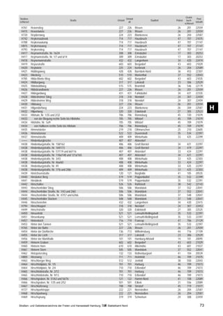 Grund-
Straßen-                                                                               Ortsteil                                                 Post-
                                             Straße                         Ortsteil                           Stadtteil   Polizei     buch-
schlüssel                                                                                alt                                                   leitzahl
                                                                                                                                     schlüssel
 H761       Hexenstieg                                                       227        226       Rissen                    26         201      22559
 H415       Hexentwiete                                                      227        226       Rissen                    26         201      22559
 H720       Heydornweg                                                       224        223       Blankenese                26         204      22587
 H742       Heykenaubrook                                                    714        717       Hausbruch                 47         707      21075
 H788       Heykenaukamp                                                     714        717       Hausbruch                 47         707      21147
 H815       Heykenauweg                                                      714        717       Hausbruch                 47         707      21147
 H793       Heykenstieg                                                      714        717       Hausbruch                 47         707      21147
 H417       Heymannstraße, Nr. 16/24                                         308        308       Eimsbüttel                17         303      20253
 H417       Heymannstraße, Nr. 1/7 und 6/14                                  309        309       Eimsbüttel                17         303      20253
 H418       Heynemannstraße                                                  432        432       Langenhorn                34         420      22419
 H419       Heysestraße                                                      603        603       Bergedorf                 43         603      21029
 H420       Heytwiete                                                        225        224       Iserbrook                 26         204      22589
 H421       Hiddingaweg                                                      428        428       Barmbek-Nord              36         453      22307
 H423       Hikeberg                                                         510        510       Marienthal                37         552      22043
 H785       Hilda-Monte-Weg                                                  602        602       Bergedorf                 43         603      21035
 H424       Hildburgweg                                                      317        317       Lokstedt                  23         306      22529
 H425       Hildeboldtweg                                                    515        515       Bramfeld                  36         546      22179
 H426       Hildebrandtwiete                                                 227        226       Rissen                    26         201      22559
 H427       Hildegardweg                                                     431        431       Fuhlsbüttel               34         421      22335
 H428       Hildesheimer Stieg                                               318        318       Niendorf                  24         307      22459
 H429       Hildesheimer Weg                                                 318        318       Niendorf                  24         307      22459
 H430       Hildeweg                                                         227        226       Rissen                    26         201      22559
 H431
 H432
            Hilgendorfweg
            Hilpertweg
                                                                             224
                                                                             320
                                                                                        223
                                                                                        320
                                                                                                  Blankenese
                                                                                                  Eidelstedt
                                                                                                                            26
                                                                                                                            27
                                                                                                                                       204
                                                                                                                                       305
                                                                                                                                                22587
                                                                                                                                                22523
                                                                                                                                                          H
 H433       Hilshain, Nr. 1/35 und 2/32                                      706        706       Rönneburg                 45         720      21079
 H433          von der Biegung rechte Seite bis Hilshöhe                     705        705       Wilstorf                  45         709      21079
 H434       Hilshöhe, Nr. 1a/9                                               705        705       Wilstorf                  45         709      21079
 H434          von Hüllbeen rechte Seite bis Hilshain                        706        706       Rönneburg                 45         709      21079
 H435       Himmelsleiter                                                    219        218       Othmarschen               25         210      22605
 H436       Himmelsmoor                                                      522        522       Duvenstedt                35         534      22397
 H437       Himmelstraße                                                     409        409       Winterhude                33         425      22299
 ––––       Hindenburgbrücke                                                 407        407       Alsterdorf
 H438       Hindenburgstraße, Nr. 158/162                                    406        406       Groß Borstel              34         421      22297
 H438       Hindenburgstraße, Nr. 169/173                                    406        406       Groß Borstel              34         419      22297
 H438       Hindenburgstraße, Nr. 57/119 und 66/116                          407        407       Alsterdorf                33         424      22297
 H438       Hindenburgstraße, Nr. 118a/148 und 121a/165                      407        407       Alsterdorf                34         421      22297
 H438       Hindenburgstraße, Nr. 3/43                                       408        408       Winterhude                33         425      22303
 H438       Hindenburgstraße, Nr. 46a/60                                     408        408       Winterhude                33         424      22297
 H438       Hindenburgstraße, Nr. 49                                         408        408       Winterhude                33         425      22297
 H438       Hindenburgstraße, Nr. 1/1b und 2/6b                              409        409       Winterhude                33         425      22303
 H439       Hinrichsenstraße                                                 120        121       Borgfelde                 41         105      20535
 H440       Hinsbeker Berg                                                   519        519       Poppenbüttel              35         532      22399
 H441       Hinsbleek                                                        519        519       Poppenbüttel              35         532      22391
 H442       Hinschallee                                                      526        526       Rahlstedt                 38         542      22143
 H443       Hinschenfelder Stieg                                             506        506       Wandsbek                  37         552      22041
 H444       Hinschenfelder Straße, Nr. 1/43 und 2/60                         506        506       Wandsbek                  37         552      22041
 H444       Hinschenfelder Straße, Nr. 47/57 und 62/66                       506        506       Wandsbek                  37         548      22047
 H445       Hinschenfelder Stücken                                           508        508       Wandsbek                  37         548      22047
 H446       Hinschenrehm                                                     432        432       Langenhorn                34         420      22415
 H794       Hinschkoppel                                                     318        318       Niendorf                  24         307      22453
 H449       Hinschstraße                                                     320        320       Eidelstedt                27         305      22525
 H450       Hinsenfeld                                                       521        521       Lemsahl-Mellingstedt      35         533      22397
 H451       Hinsenkamp                                                       521        521       Lemsahl-Mellingstedt      35         533      22397
 H457       Hinterdeich                                                      716        719       Francop                   47         706      21129
 H453       Hinter den Tannen                                                521        521       Lemsahl-Mellingstedt      35         533      22397
 H765       Hinter der Bahn                                                  227        226       Rissen                    26         201      22559
 H454       Hinter der Dorfkirche                                            136        713       Wilhelmsburg              44         716      21109
 H455       Hinter der Lieth                                                 317        317       Lokstedt                  23         306      22529
 H456       Hinter der Markthalle                                            101        101       Hamburg-Altstadt          14         101      20095
 H459       Hinterm Graben                                                   602        602       Bergedorf                 43         603      21029
 H460       Hinterm Horn                                                     610        610       Allermöhe                 43         601      21037
 H461       Hinterm Stern                                                    505        505       Wandsbek                  37         552      22041
 H462       Hintzpeterstieg                                                  132        133       Rothenburgsort            41         104      20539
 H800       Hinzeweg                                                         711        711       Heimfeld                  46         709      21075
 H463       Hirschberger Weg                                                 512        512       Jenfeld                   38         550      22043
 H464       Hirschfeldplatz, Nr. 1/5                                         701        701       Harburg                   46         709      21073
 H464       Hirschfeldplatz, Nr. 2/4                                         710        710       Eißendorf                 46         709      21073
 H465       Hirschfeldstraße, Nr. 2/12                                       701        701       Harburg                   46         709      21073
 H465       Hirschfeldstraße, Nr. 9/13                                       710        710       Eißendorf                 46         709      21073
 H466       Hirschgraben, Nr. 51/63 und 56/76                                121        122       Hamm-Nord                 41         108      22089
 H466       Hirschgraben, Nr. 1/35 und 2/52                                  501        501       Eilbek                    31         556      22089
 H467       Hirschkäferweg                                                   708        708       Sinstorf                  45         719      21077
 H727       Hirschparktreppe                                                 222        221       Nienstedten               26         204      22587
 H468       Hirschparkweg                                                    222        221       Nienstedten               26         204      22587
 H469       Hirschsprung                                                     319        319       Schnelsen                 24         308      22459

Straßen- und Gebietsverzeichnis der Freien und Hansestadt Hamburg   Statistikamt Nord                                                               73
 
