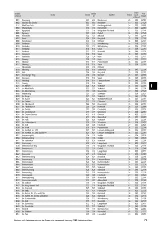 Grund-
Straßen-                                                                               Ortsteil                                                 Post-
                                             Straße                         Ortsteil                           Stadtteil   Polizei     buch-
schlüssel                                                                                alt                                                   leitzahl
                                                                                                                                     schlüssel
  I001      Ibsenweg                                                         223        222       Blankenese                26         204      22587
  I002      Ida-Boy-Ed-Straße                                                603        603       Bergedorf                 43         603      21029
  I137      Ida-Ehre-Platz                                                   101        101       Hamburg-Altstadt          14         101      20095
  I003      Ifflandstraße                                                    416        416       Hohenfelde                31         455      22087
  I004      Igelgrund                                                        715        718       Neugraben-Fischbek        47         705      21149
  I005      Igelweg                                                          221        220       Osdorf                    26         206      22549
  I006      Ihlestraße                                                       130        131       Billstedt                 42         117      22119
  I007      Iland                                                            524        524       Bergstedt                 35         538      22395
  I008      Ilandkoppel                                                      430        430       Ohlsdorf                  36         423      22337
  I009      Ilenbrook                                                        137        712       Wilhelmsburg              44         716      21107
  I010      Ilenbuller                                                       137        712       Wilhelmsburg              44         716      21107
  I011      Ilenkamp                                                         518        518       Sasel                     35         539      22393
  I012      Ilenkruut                                                        515        515       Bramfeld                  36         546      22179
  I013      Ilenwisch                                                        518        518       Sasel                     35         539      22393
  I014      Ilextwiete                                                       128        129       Horn                      42         110      22111
  I015      Ilexweg                                                          128        129       Horn                      42         110      22111
  I016      Ilkstraat                                                        519        519       Poppenbüttel              35         532      22399
  I017      Illerweg                                                         518        518       Sasel                     35         539      22393
  ––––      Illiesbrücke                                                     430        430       Ohlsdorf
  I018      Illiesweg                                                        516        516       Steilshoop                36         547      22309
  I020      Iloh                                                             524        524       Bergstedt                 35         538      22395
  I021      Ilsenburger Weg                                                  318        318       Niendorf                  24         307      22455
  I022      Ilsenweg                                                         518        518       Sasel                     35         539      22395
  I023      Iltisstieg                                                       514        514       Farmsen-Berne             38         545      22159
  I131      Ilzweg                                                           518        518       Sasel                     35         539      22393
  I024
  I025
            Im Allhorn
            Im Alten Dorfe
                                                                             525
                                                                             525
                                                                                        525
                                                                                        525
                                                                                                  Volksdorf
                                                                                                  Volksdorf
                                                                                                                            35
                                                                                                                            35
                                                                                                                                       540
                                                                                                                                       540
                                                                                                                                                22359
                                                                                                                                                22359
                                                                                                                                                          I
  I026      Im Alten Nincop                                                  717        720       Neuenfelde                47         708      21129
  I056      Imbekstieg                                                       321        321       Stellingen                27         304      22527
  I028      Im Berge                                                         525        525       Volksdorf                 35         540      22359
  I029      Im Busch                                                         523        523       Wohldorf-Ohlstedt         35         537      22397
  I130      Im Dahlen                                                        710        710       Eißendorf                 45         709      21077
  I030      Im Ellernbusch                                                   522        522       Duvenstedt                35         534      22397
  I031      Im Fliederbusch                                                  225        224       Iserbrook                 26         206      22589
  I032      Im Gehölz                                                        305        305       Eimsbüttel                23         303      20255
  I033      Im Ginsterbusch                                                  319        319       Schnelsen                 24         308      22457
  I034      Im Grünen Grunde                                                 430        430       Ohlsdorf                  34         423      22337
  I035      Im Hag                                                           217        216       Bahrenfeld                25         211      22607
  I036      Im Hain                                                          525        525       Volksdorf                 35         540      22359
  I037      Im Holderstrauch                                                 319        319       Schnelsen                 24         308      22457
  I038      Im Keil                                                          320        320       Eidelstedt                27         305      22523
  I039      Im Knick                                                         519        519       Poppenbüttel              35         532      22399
  I040      Im Kohlhof, Nr. 1/11                                             521        521       Lemsahl-Mellingstedt      35         206      22397
  I040      Im Kohlhof, Nr. 2/50 und 13/19                                   521        521       Lemsahl-Mellingstedt      35         533      22397
  I057      Immanuelplatz                                                    134        135       Veddel                    44         124      20539
  I058      Immanuelstieg                                                    134        135       Veddel                    44         124      20539
  I041      Im Meienthun                                                     525        525       Volksdorf                 35         540      22359
  I059      Immenbarg                                                        432        432       Langenhorn                34         420      22417
  I128      Immenbecker Weg                                                  715        718       Neugraben-Fischbek        47         705      21149
  I060      Immenbusch                                                       221        220       Osdorf                    26         206      22549
  I061      Immenhöven                                                       432        432       Langenhorn                34         420      22417
  I062      Immenhof                                                         415        415       Uhlenhorst                31         455      22087
  I063      Immenhorstweg                                                    524        524       Bergstedt                 35         538      22395
  I064      Immenkamp                                                        514        514       Farmsen-Berne             38         545      22159
  I065      Immenkoppel                                                      520        520       Hummelsbüttel             34         530      22339
  I066      Immenredder                                                      520        520       Hummelsbüttel             34         530      22339
  I067      Immenschuur                                                      525        525       Volksdorf                 35         540      22359
  I068      Immenseeweg                                                      526        526       Rahlstedt                 38         544      22149
  I069      Immenstieg                                                       520        520       Hummelsbüttel             34         530      22339
  I070      Immenweide                                                       320        320       Eidelstedt                27         305      22523
  I071      Immergrünweg                                                     509        509       Wandsbek                  37         552      22049
  I072      Immermannstraße                                                  210        207       Altona-Nord               21         214      22765
  I135      Im Mullsen                                                       715        718       Neugraben-Fischbek        47         705      21149
  I042      Im Neugrabener Dorf                                              715        718       Neugraben-Fischbek        47         705      21147
  I043      Im Regestall                                                     525        525       Volksdorf                 35         540      22359
  I045      Im Ring                                                          431        431       Fuhlsbüttel               34         420      22335
  I046      Im Rühmt, Nr. 1/1a und 2/36                                      526        526       Rahlstedt                 38         542      22147
  I046      Im Rühmt, Nr. 31/35d und 38/50                                   526        526       Rahlstedt                 38         542      22145
  I047      Im Schönenfelde                                                  136        713       Wilhelmsburg              44         716      21109
  I048      Im Soll                                                          515        515       Bramfeld                  36         546      22179
  I138      Im Sonnentau                                                     432        432       Langenhorn                34         420      22417
  I049      Im Sorenfelde                                                    525        525       Volksdorf                 35         540      22359
  I073      Imstedt                                                          419        419       Barmbek-Süd               31         453      22083
  I050      Im Stubben                                                       709        709       Marmstorf                 45         721      21077
  I051      Im Tale                                                          405        405       Eppendorf                 23         426      20251

Straßen- und Gebietsverzeichnis der Freien und Hansestadt Hamburg   Statistikamt Nord                                                               79
 