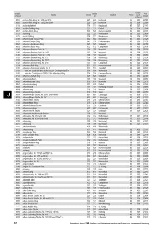 Grund-
    Straßen-                                                                                                Ortsteil                                                 Post-
                                                   Straße                                        Ortsteil                           Stadtteil   Polizei     buch-
    schlüssel                                                                                                 alt                                                   leitzahl
                                                                                                                                                          schlüssel
     J055       Jochen-Fink-Weg, Nr. 1/19 und 2/16                                                225        224       Iserbrook                  26        202      22589
     J055       Jochen-Fink-Weg, Nr. 18/72 und 21/69                                              225        224       Iserbrook                  26        204      22589
     J116       Jochenhofwinkel                                                                   714        717       Hausbruch                  47        707      21147
     J056       Jochim-Sahling-Weg                                                                221        220       Osdorf                     26        206      22549
     J057       Jochim-Wells-Weg                                                                  520        520       Hummelsbüttel              35        530      22339
     J121       Jödeweg                                                                           222        221       Nienstedten                26        205      22609
     J125       Jörn-Uhl-Weg                                                                      224        223       Blankenese                 26        204      22587
     J142       Johann-Adolf-Hasse-Platz                                                          602        602       Bergedorf                  43        603      21029
     J131       Johann-Camper-Stieg                                                               141        139       Finkenwerder               47        106      21129
     J062       Johannes-Beckmann-Weg                                                             525        525       Volksdorf                  35        540      22359
     J063       Johannes-Böse-Weg                                                                 432        432       Langenhorn                 34        420      22419
     J140       Johannes-Brahms-Platz, Nr. 1                                                      106        105       Neustadt                   14        114      20355
     J140       Johannes-Brahms-Platz, Nr. 9-11                                                   107        106       Neustadt                   14        114      20355
     J140       Johannes-Brahms-Platz, Nr. 12-14                                                  108        107       Neustadt                   14        114      20355
     J132       Johannes-Bremer-Weg, Nr. 1/15                                                     706        706       Rönneburg                  45        723      21079
     J132       Johannes-Bremer-Weg, Nr. 17/25                                                    706        706       Rönneburg                  45        720      21079
     J132       Johannes-Bremer-Weg, Nr. 2/10                                                     707        707       Langenbek                  45        723      21079
     J119       Johannes-Büll-Weg                                                                 520        520       Hummelsbüttel              35        530      22399
     J141       Johannes-Frömming-Straße, Nr. 2                                                   513        513       Tonndorf                   38        549      22047
     J141          von Am Stadtrand linke Seite bis zur Ortsteilgrenze 514                        509        509       Wandsbek                   37        548      22047
     J141          von der Ortsteilgrenze 509/513 bis Max-Herz-Ring                               514        514       Farmsen-Berne              38        545      22159
     J112       Johannes-Schult-Weg                                                               525        525       Volksdorf                  35        540      22359
     J065       Johannisbollwerk                                                                  105        104       Neustadt                   14        115      20459
     J066       Johannisburger Stieg                                                              515        515       Bramfeld                   36        546      22175
     J067       Johanniskrautweg                                                                  221        220       Osdorf                     26        206      22549
     J068       Johanniswall                                                                      101        101       Hamburg-Altstadt           14        101      20095
     J069       Johannkamp                                                                        318        318       Niendorf                   24        307      22459
     J058       Johann-Kröger-Straße                                                              518        518       Sasel                      35        539      22393
J    J059
     J059
                Johann-Meyer-Straße, Nr. 35/55 und 44/56e
                Johann-Meyer-Straße, Nr. 56f
                                                                                                  601
                                                                                                  601
                                                                                                             601
                                                                                                             601
                                                                                                                       Lohbrügge
                                                                                                                       Lohbrügge
                                                                                                                                                  43
                                                                                                                                                  43
                                                                                                                                                            608
                                                                                                                                                            603
                                                                                                                                                                     21031
                                                                                                                                                                     21031
     J136       Johann-Mohr-Straße                                                                219        218       Othmarschen                25        210      22763
     J143       Johann-Mohr-Weg                                                                   219        218       Othmarschen                25        210      22763
     J144       Johann-Schmidt-Straße                                                             320        320       Eidelstedt                 27        305      22523
     J123       Johannssenstegel                                                                  607        607       Kirchwerder                43        607      21037
     J060       Johann-Wenth-Straße                                                               321        321       Stellingen                 27        304      22525
     ––––       Johan-van-Valckenburgh-Brücke                                                     108        107       Neustadt
     J070       Johnsallee, Nr. 3/53 und 4/62                                                     312        312       Rotherbaum                 17        301      20148
     J070       Johnsallee, Nr. 63/69 und 64/68                                                   312        312       Rotherbaum                 17        301      20146
     J120       Johnsstieg                                                                        709        709       Marmstorf                  45        721      21077
     J071       Johnsweg                                                                          709        709       Marmstorf                  45        721      21077
     ––––       Jokohamabrücke                                                                    408        408       Winterhude
     J072       Jollassestieg                                                                     411        411       Winterhude                 33        425      22303
     J073       Jomsburger Weg                                                                    526        526       Rahlstedt                  38        541      22145
     J139       Jonni-Schacht-Weg                                                                 526        526       Rahlstedt                  38        544      22149
     J074       Jordanstraße                                                                      121        122       Hamm-Nord                  41        108      20535
     J145       Joseph-Carlebach-Platz                                                            312        312       Rotherbaum                 17        301      20146
     J128       Joseph-Norden-Weg                                                                 318        318       Niendorf                   24        307      22455
     J075       Josephstraße                                                                      507        507       Wandsbek                   37        552      22041
     J076       Josthöhe                                                                          520        520       Hummelsbüttel              35        530      22339
     J077       Jostweg                                                                           520        520       Hummelsbüttel              35        530      22339
     J078       Jürgensallee, Nr. 97/121 und 126/136                                              219        218       Othmarschen                25        209      22605
     J078       Jürgensallee, Nr. 1/35 und 2/40                                                   222        221       Nienstedten                26        205      22609
     J078       Jürgensallee, Nr. 35a/93 und 42/124                                               222        221       Nienstedten                26        206      22609
     J078       Jürgensallee, Nr. 95                                                              222        221       Nienstedten                26        205      22609
     J079       Jürgensstraße                                                                     710        710       Eißendorf                  46        711      21073
     J146       Jürgen-W.-Scheutzow-Park                                                          113        113       St. Georg                  41        119      20099
     J080       Jürsweg                                                                           128        129       Horn                       42        111      22111
     J082       Jüthornkamp                                                                       510        510       Marienthal                 37        552      22043
     J083       Jüthornstraße, Nr. 2/68 und 3/55                                                  510        510       Marienthal                 37        552      22043
     J083       Jüthornstraße, Nr. 55a/95 und 72/110                                              511        511       Marienthal                 37        552      22043
     J084       Jütländer Allee                                                                   321        321       Stellingen                 27        304      22527
     J085       Jugendparkweg                                                                     432        432       Langenhorn                 34        420      22415
     J086       Jugendstraße                                                                      321        321       Stellingen                 27        304      22527
     J087       Juister Weg                                                                       141        139       Finkenwerder               47        106      21129
     J129       Julia-Cohn-Weg                                                                    407        407       Alsterdorf                 34        421      22297
     J088       Julienstraße                                                                      217        216       Bahrenfeld                 25        211      22761
     J089       Julius-Brecht-Straße, Nr. 3/7                                                     221        220       Osdorf                     26        208      22609
     J089       Julius-Brecht-Straße, Nr. 4/8 und 11/19                                           221        220       Osdorf                     26        206      22609
     J090       Julius-Campe-Weg                                                                  130        131       Billstedt                  42        117      22119
     J091       Julius-Ertel-Straße                                                               137        712       Wilhelmsburg               44        716      21107
     ––––       Julius-Kobler-Weg                                                                 114        114       St. Georg
     J092       Julius-Leber-Straße                                                               210        207       Altona-Nord                21        214      22765
     J093       Julius-Ludowieg-Straße, Nr. 1/99 und 18/106                                       701        701       Harburg                    46        709      21073
     J093       Julius-Ludowieg-Straße, Nr. 4/8                                                   702        702       Harburg                    46        709      21073
     J093       Julius-Ludowieg-Straße, Nr. 101/109 und 106a/114                                  710        710       Eißendorf                  46        709      21073

    82                                                                       Statistikamt Nord        Straßen- und Gebietsverzeichnis der Freien und Hansestadt Hamburg
 