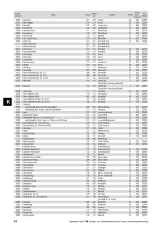 Grund-
    Straßen-                                                                                              Ortsteil                                                            Post-
                                                   Straße                                      Ortsteil                              Stadtteil           Polizei     buch-
    schlüssel                                                                                               alt                                                              leitzahl
                                                                                                                                                                   schlüssel
     K001       Käferstieg                                                                      221        220       Osdorf                               26         206      22549
     K002       Kählerkoppel                                                                    518        518       Sasel                                35         539      22393
     K003       Käkenflur                                                                       432        432       Langenhorn                           34         420      22419
     K004       Käkenkamp                                                                       432        432       Langenhorn                           34         420      22419
     K006       Kaemmererufer                                                                   411        411       Winterhude                           33         425      22303
     K007       Kaempsweg                                                                       410        410       Winterhude                           33         425      22301
     K008       Kaeriusweg                                                                      130        131       Billstedt                            42         117      22119
     K619       Käte-Latzke-Weg                                                                 610        610       Allermöhe                            43         601      21035
     K009       Käthnerort                                                                      421        421       Barmbek-Süd                          32         453      22083
     ––––       Käthnerortbrücke                                                                421        421       Barmbek-Süd
     ––––       Käthnerortbrücke                                                                427        427       Barmbek-Nord
     K010       Kätnermoor                                                                      515        515       Bramfeld                             36         546      22175
     K011       Kätnermoortwiete                                                                515        515       Bramfeld                             36         546      22175
     K012       Kätnerstieg                                                                     518        518       Sasel                                35         539      22393
     K013       Kätnerweg                                                                       518        518       Sasel                                35         539      22393
     K014       Kätnerwiese                                                                     518        518       Sasel                                35         539      22393
     K588       Käuzchenstieg                                                                   714        717       Hausbruch                            47         707      21147
     K015       Kahden                                                                          518        518       Sasel                                35         539      22393
     K016       Kahlkamp                                                                        223        222       Blankenese                           26         203      22587
     K021       Kaiserbarg                                                                      709        709       Marmstorf                            45         721      21077
     K017       Kaiser-Friedrich-Ufer, Nr. 2-6                                                  308        308       Eimsbüttel                           17         303      20259
     K017       Kaiser-Friedrich-Ufer, Nr. 8-13                                                 308        308       Eimsbüttel                           17         303      20253
     K017       Kaiser-Friedrich-Ufer, Nr. 15-28                                                313        313       Harvestehude                         17         302      20253
     K022       Kaiserhöft                                                                      103        103       HafenCity                             2         102      20457
                                                                                                                     (Stadtteil alt: Hamburg-Altstadt)
     K023       Kaiserkai                                                                       103        103       HafenCity                              2        102      20457
                                                                                                                     (Stadtteil alt: Hamburg-Altstadt)
     K024       Kaiserstuhl                                                                     711        711       Heimfeld                             47         709      21075
     K018       Kaiser-Wilhelm-Höft                                                             139        137       Steinwerder                           2         122      20457
     K019       Kaiser-Wilhelm-Platz                                                            602        602       Bergedorf                            43         603      21029
     K020       Kaiser-Wilhelm-Straße, Nr. 9/115                                                107        106       Neustadt                             14         114      20355
K    K020
     K025
                Kaiser-Wilhelm-Straße, Nr. 16/112
                Kaistraße
                                                                                                108        107       Neustadt                             14         114      20355

     K025          von Palmaille linke Seite bis Neumühlen                                      202        202       Altona-Altstadt                      21         215      22767
     K025          von Klopstockstr. rechte Seite bis Neumühlen                                 214        213       Ottensen                             21         212      22765
     K026       Kajen                                                                           102        102       Hamburg-Altstadt                     14         102      20459
     K027       Kakenhaner Grund                                                                522        522       Duvenstedt                           35         534      22397
     K028       Kakenhaner Weg, Nr. 3/177a und 6/170                                            522        522       Duvenstedt                           35         534      22397
     K028          von Rehgatter rechte Seite ca. 150m in östl. Richtung                        521        521       Lemsahl-Mellingstedt                 35         533      22397
     K029       Kalckreuthweg, Nr. 1/87 und 6/12                                                218        217       Groß Flottbek                        25         211      22607
     K029       Kalckreuthweg, Nr. 74/90 und 89/93                                              218        217       Groß Flottbek                        25         208      22607
     K030       Kalenbarg                                                                       221        220       Osdorf                               26         206      22549
     K031       Kalikai                                                                         137        712       Wilhelmsburg                          3         715      21107
     K032       Kalischerstraße                                                                 702        702       Harburg                              46         709      21073
     K033       Kalkhof                                                                         108        107       Neustadt                             14         114      20354
     ––––       Kalkuttabrücke                                                                  408        408       Winterhude
     K034       Kallmorgenweg                                                                   218        217       Groß Flottbek                        25         211      22607
     K035       Kálmánstraße                                                                    526        526       Rahlstedt                            38         541      22145
     ––––       Kaltehofe (Insel)                                                               132        133       Rothenburgsort
     K536       Kaltehofe-Hauptdeich                                                            132        133       Rothenburgsort                       41         104      20539
     K037       Kaltehofe-Hinterdeich                                                           132        133       Rothenburgsort                       41         104      20539
     K039       Kaltenbergen                                                                    130        131       Billstedt                            42         190      22117
     K040       Kaltenkirchener Straße                                                          209        209       Altona-Nord                          21         212      22769
     K041       Kaltenkircher Platz                                                             209        209       Altona-Nord                          21         212      22769
     K042       Kalvslohreystraße                                                               319        319       Schnelsen                            24         308      22457
     K043       Kalvslohtwiete                                                                  319        319       Schnelsen                            24         308      22457
     K044       Kamerbalken                                                                     321        321       Stellingen                           27         304      22525
     K528       Kamerstücken                                                                    226        225       Sülldorf                             26         202      22589
     K045       Kamerunkai                                                                      138        136       Kleiner Grasbrook                     2         113      20457
     K046       Kamerunweg                                                                      138        136       Kleiner Grasbrook                     2         113      20457
     K047       Kamillenweg                                                                     221        220       Osdorf                               26         206      22549
     K048       Kamminer Straße                                                                 526        526       Rahlstedt                            38         542      22147
     K050       Kampdeich                                                                       602        602       Bergedorf                            43         603      21029
     K051       Kampener Stieg                                                                  130        131       Billstedt                            42         190      22117
     K052       Kamploh                                                                         318        318       Niendorf                             24         306      22453
     K053       Kampmoortwiete                                                                  130        131       Billstedt                            42         116      22117
     K054       Kampstraße, Nr. 44                                                              109        108       St. Pauli                            16         120      20357
     K054       Kampstraße, Nr. 3/29 und 6/42                                                   207        108       Sternschanze                         16         120      20357
                                                                                                                     (Stadtteil alt: St. Pauli)
     K581       Kampweg                                                                         602        602       Bergedorf                            43         604      21035
     K538       Kanadaweg                                                                       526        526       Rahlstedt                            38         541      22145
     K055       Kanalplatz                                                                      702        702       Harburg                               3         709      21079
     K056       Kanalstack                                                                      141        139       Finkenwerder                         47         106      21129
     K057       Kanalstraße                                                                     414        414       Uhlenhorst                           31         454      22085
     K541       Kandinskyallee                                                                  130        131       Billstedt                            42         190      22115

    84                                                                     Statistikamt Nord        Straßen- und Gebietsverzeichnis der Freien und Hansestadt Hamburg
 