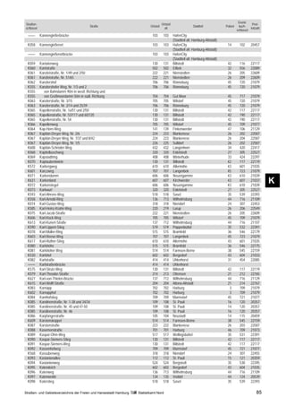 Grund-
Straßen-                                                                               Ortsteil                                                            Post-
                                            Straße                          Ortsteil                             Stadtteil            Polizei     buch-
schlüssel                                                                                alt                                                              leitzahl
                                                                                                                                                schlüssel
  ––––      Kannengießerbrücke                                               103        103       HafenCity
                                                                                                  (Stadtteil alt: Hamburg-Altstadt)
  K058      Kannengießerort                                                  103        103       HafenCity                            14         102      20457
                                                                                                  (Stadtteil alt: Hamburg-Altstadt)
  ––––      Kannengießerortbrücke                                            103        103       HafenCity
                                                                                                  (Stadtteil alt: Hamburg-Altstadt)
  K059      Kantatenweg                                                      130        131       Billstedt                            42         116      22117
  K060      Kantstraße                                                       502        502       Eilbek                               32         556      22089
  K061      Kanzleistraße, Nr. 1/49 und 2/50                                 222        221       Nienstedten                          26         205      22609
  K061      Kanzleistraße, Nr. 51/65                                         222        221       Nienstedten                          26         209      22609
  K062      Kanzlershof                                                      706        706       Rönneburg                            45         720      21079
  K555      Kanzlershofer Weg, Nr. 1/3 und 2                                 706        706       Rönneburg                            45         720      21079
  K555         von Bahndamm 90m in westl. Richtung und
  K555        von Großmoordamm 50m in südl. Richtung                         704        704       Gut Moor                             45         717      21079
  K063      Kanzlerstraße, Nr. 3/15                                          705        705       Wilstorf                             45         720      21079
  K063      Kanzlerstraße, Nr. 2/14 und 25/39                                706        706       Rönneburg                            45         720      21079
  K065      Kapellenstraße, Nr. 1a/51 und 2/50                               130        131       Billstedt                            42         117      22117
  K065      Kapellenstraße, Nr. 53/117 und 60/120                            130        131       Billstedt                            42         190      22117
  K065      Kapellenstraße, Nr. 54                                           130        131       Billstedt                            42         190      22117
  K066      Kapellenweg                                                      705        705       Wilstorf                             45         709      21077
  K064      Kap-Horn-Weg                                                     141        139       Finkenwerder                         47         106      21129
  K067      Kapitän-Dreyer-Weg, Nr. 2/6                                      224        223       Blankenese                           26         202      22587
  K067      Kapitän-Dreyer-Weg, Nr. 7/37 und 8/42                            224        223       Blankenese                           26         204      22587
  K067      Kapitän-Dreyer-Weg, Nr. 1/5                                      226        225       Sülldorf                             26         202      22587
  K608      Kapitän-Schröder-Weg                                             432        432       Langenhorn                           34         420      22417
  K068      Kapitelbuschweg                                                  320        320       Eidelstedt                           27         305      22527
  K069      Kapstadtring                                                     408        408       Winterhude                           33         424      22297
  K070      Kaptaubentwiete                                                  130        131       Billstedt                            42         117      22119
  K572      Karbergweg                                                       610        610       Allermöhe                            43         601      21035
  K601      Karczweg                                                         707        707       Langenbek                            45         723      21079
  K071      Karkendamm                                                       606        606       Neuengamme                           43         610      21039
  K631
  K072
            Karkenland
            Karkenstegel
                                                                             607
                                                                             606
                                                                                        607
                                                                                        606
                                                                                                  Kirchwerder
                                                                                                  Neuengamme
                                                                                                                                       43
                                                                                                                                       43
                                                                                                                                                  607
                                                                                                                                                  610
                                                                                                                                                           21037
                                                                                                                                                           21039
                                                                                                                                                                     K
  K073      Karkwurt                                                         320        320       Eidelstedt                           27         305      22527
  K593      Karl-Ahrens-Weg                                                  518        518       Sasel                                35         539      22393
  K558      Karl-Arnold-Ring                                                 136        713       Wilhelmsburg                         44         716      21109
  K074      Karl-Gustav-Weg                                                  318        318       Niendorf                             24         307      22453
  K585      Karl-Heinz-Krahn-Weg                                             220        219       Lurup                                26         206      22549
  K075      Karl-Jacob-Straße                                                222        221       Nienstedten                          26         205      22609
  K606      Karl-Kock-Weg                                                    705        705       Wilstorf                             45         709      21079
  K613      Karl-Kunert-Straße                                               137        712       Wilhelmsburg                         44         716      21107
  K590      Karl-Lippert-Stieg                                               519        519       Poppenbüttel                         35         532      22391
  K078      Karl-Müller-Ring                                                 515        515       Bramfeld                             36         546      22179
  K603      Karl-Reese-Weg                                                   707        707       Langenbek                            45         723      21079
  K617      Karl-Rüther-Stieg                                                610        610       Allermöhe                            43         601      21035
  K080      Karlshöhe                                                        515        515       Bramfeld                             36         546      22175
  K081      Karlshöher Weg                                                   514        514       Farmsen-Berne                        38         545      22159
  K530      Karlshof                                                         602        602       Bergedorf                            43         604      21033
  K082      Karlstraße                                                       414        414       Uhlenhorst                           31         454      22085
  ––––      Karlstraßenbrücke                                                414        414       Uhlenhorst
  K575      Karl-Strutz-Weg                                                  130        131       Billstedt                            42         117      22119
  K079      Karl-Theodor-Straße                                              214        213       Ottensen                             21         212      22765
  K627      Karl-von-Thielen-Brücke                                          137        712       Wilhelmsburg                         44         716      21129
  K615      Karl-Wolff-Straße                                                204        204       Altona-Altstadt                      21         214      22767
  K083      Karnapp                                                          702        702       Harburg                               3         709      21079
  K602      Karnapphof                                                       702        702       Harburg                               3         709      21079
  K084      Karnhofstieg                                                     709        709       Marmstorf                            45         721      21077
  K085      Karolinenstraße, Nr. 1-38 und 34/34                              109        108       St. Pauli                            16         120      20357
  K085      Karolinenstraße, Nr. 45 und 47-50                                109        108       St. Pauli                            14         120      20357
  K085      Karolinenstraße, Nr. 46                                          109        108       St. Pauli                            16         120      20357
  K086      Karpfangerstraße                                                 105        104       Neustadt                             14         115      20459
  K609      Karstenskoppel                                                   514        514       Farmsen-Berne                        38         545      22159
  K087      Karstenstraße                                                    223        222       Blankenese                           26         203      22587
  K088      Kasernenstraße                                                   701        701       Harburg                              46         709      21073
  K089      Kaspar-Ohm-Weg                                                   517        517       Wellingsbüttel                       35         531      22391
  K090      Kaspar-Siemers-Stieg                                             130        131       Billstedt                            42         117      22117
  K091      Kaspar-Siemers-Weg                                               130        131       Billstedt                            42         117      22117
  K092      Kassenhofweg                                                     709        709       Marmstorf                            45         721      21077
  K568      Kassubenweg                                                      318        318       Niendorf                             24         307      22455
  K093      Kastanienallee                                                   112        112       St. Pauli                            15         121      20359
  K094      Kastanienweg                                                     524        524       Bergstedt                            35         538      22395
  K095      Katendeich                                                       602        602       Bergedorf                            43         604      21035
  K096      Katenweg                                                         136        713       Wilhelmsburg                         44         716      21109
  K097      Katenweide                                                       134        135       Veddel                               44         124      20539
  K098      Katerstieg                                                       518        518       Sasel                                35         539      22393

Straßen- und Gebietsverzeichnis der Freien und Hansestadt Hamburg   Statistikamt Nord                                                                          85
 