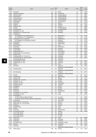 Grund-
    Straßen-                                                                                                Ortsteil                                                            Post-
                                                   Straße                                        Ortsteil                             Stadtteil            Polizei     buch-
    schlüssel                                                                                                 alt                                                              leitzahl
                                                                                                                                                                     schlüssel
     K599       Katerwohrd                                                                        221        220       Osdorf                               26         206      22549
     K614       Katharina-Jacob-Weg                                                               406        406       Groß Borstel                         23         419      22453
     K099       Katharinenbrücke                                                                  102        102       Hamburg-Altstadt                     14         102      20457
     K100       Katharinenfleet                                                                   102        102       Hamburg-Altstadt                     14         102      20457
     K101       Katharinenkirchhof                                                                102        102       Hamburg-Altstadt                     14         102      20457
     K102       Katharinenstraße                                                                  102        102       Hamburg-Altstadt                     14         102      20457
     K103       Kathenkoppel                                                                      514        514       Farmsen-Berne                        38         545      22159
     K104       Kattensteert                                                                      130        131       Billstedt                            42         117      22119
     K105       Kattjahren                                                                        525        525       Volksdorf                            35         540      22359
     K106       Kattowitzer Weg                                                                   425        425       Dulsberg                             37         453      22049
     K107       Kattrepel                                                                         101        101       Hamburg-Altstadt                     14         101      20095
     K108       Kattrepelsbrücke                                                                  101        101       Hamburg-Altstadt                     14         101      20095
     K109       Kattunbleiche, Nr. 2/8                                                            505        505       Wandsbek                             37         552      22041
     K109       Kattunbleiche, Nr. 10/30 und 19/41                                                507        507       Wandsbek                             37         552      22041
     K546       Kattwykbrücke
     K546         von Kattwykdamm bis Ortsteilgrenze 712                                          137        712       Wilhelmsburg                          3         713      21107
     K546         von Ortsteilgrenze 137 bis Kattwykdamm                                          712        716       Moorburg                              3         704      21107
     K548       Kattwykdamm, Nr. 2/12 und 3a/45                                                   137        712       Wilhelmsburg                          3         713      21107
     K548          von Kattwykbrücke bis Moorburger Elbdeich                                      712        716       Moorburg                              3         704      21079
     K110       Kattwykstraße                                                                     137        712       Wilhelmsburg                          3         713      21107
     K598       Kattwykweg                                                                        137        712       Wilhelmsburg                          3         713      21107
     K111       Katzbachstraße                                                                    220        219       Lurup                                25         207      22547
     K112       Katzenstieg                                                                       219        218       Othmarschen                          25         210      22763
     K113       Kaudiekskamp                                                                      524        524       Bergstedt                            35         538      22395
     K114       Kauershofweg                                                                      709        709       Marmstorf                            45         721      21077
     K115       Kaulbachstraße, Nr. 1                                                             218        217       Groß Flottbek                        25         208      22607
     K115       Kaulbachstraße, Nr. 3/33 und 4/28                                                 218        217       Groß Flottbek                        25         211      22607
     K116       Kayhuder Weg                                                                      432        432       Langenhorn                           34         420      22417
     K117       Kedenburgstraße, Nr. 3/7 und 4/16                                                 508        508       Wandsbek                             37         548      22041
     K117       Kedenburgstraße, Nr. 18/50 und 29/53                                              508        508       Wandsbek                             37         552      22041
     ––––       Kedenburgstraßenbrücke                                                            508        508       Wandsbek
K    K118
     K118
                Kegelhofstraße, Nr. 9/83
                Kegelhofstraße, Nr. 2/56
                                                                                                  403
                                                                                                  405
                                                                                                             403
                                                                                                             405
                                                                                                                       Eppendorf
                                                                                                                       Eppendorf
                                                                                                                                                            23
                                                                                                                                                            23
                                                                                                                                                                       426
                                                                                                                                                                       426
                                                                                                                                                                                20251
                                                                                                                                                                                20251
     K120       Kehrum                                                                            518        518       Sasel                                35         539      22393
     K121       Kehrwieder                                                                        103        103       HafenCity                            14         102      20457
                                                                                                                       (Stadtteil alt: Hamburg-Altstadt)
     K122       Kehrwiederspitze                                                                  103        103       HafenCity                            14         102      20457
                                                                                                                       (Stadtteil alt: Hamburg-Altstadt)
     K123       Kehrwiedersteg                                                                    103        103       HafenCity                            14         102      20457
                                                                                                                       (Stadtteil alt: Hamburg-Altstadt)
     K124       Keilende                                                                          320        320       Eidelstedt                           27         305      22523
     K125       Keindorffstraße                                                                   136        713       Wilhelmsburg                         44         716      21109
     K126       Keitumer Weg                                                                      130        131       Billstedt                            42         190      22117
     K127       Kellerbleek, Nr. 1/1a und 2                                                       317        317       Lokstedt                             23         306      22529
     K127       Kellerbleek, Nr. 3/5                                                              318        318       Niendorf                             23         306      22529
     K127       Kellerbleek, Nr. 6/10                                                             406        406       Groß Borstel                         23         426      22529
     K128       Kellinghusenstraße                                                                404        404       Eppendorf                            23         426      20249
     K129       Kelloggstraße                                                                     512        512       Jenfeld                              38         550      22045
     K569       Keltenstieg                                                                       318        318       Niendorf                             24         307      22455
     K130       Keltenweg                                                                         318        318       Niendorf                             24         307      22455
     K131       Kelterstraße                                                                      517        517       Wellingsbüttel                       35         531      22391
     K132       Kempelbarg, Nr. 1/17 und 4/16                                                     220        219       Lurup                                25         208      22549
     K132       Kempelbarg, Nr. 20/22                                                             220        219       Lurup                                25         207      22549
     K133       Kennedybrücke
     K133          von An der Alster bis Mitte der Brücke                                         114        114       St. Georg                            11         118      20099
     K133          von Mitte der Brücke bis Alsterufer/Neuer Jungfernstieg                        312        312       Rotherbaum                           17         301      20354
     K134       Kentzlerdamm                                                                      124        125       Hamm-Mitte                           41         109      20537
     K135       Keplerstraße, Nr. 1/15 und 2/18                                                   214        213       Ottensen                             21         212      22765
     K135       Keplerstraße, Nr. 17/37 und 20/36                                                 214        213       Ottensen                             21         212      22763
     K136       Kerbelweg                                                                         430        430       Ohlsdorf                             36         423      22337
     K137       Kernbeißerweg                                                                     220        219       Lurup                                25         207      22547
     K138       Kernbek                                                                           128        129       Horn                                 42         110      22111
     K139       Kernerreihe                                                                       429        429       Barmbek-Nord                         36         453      22307
     K140       Kerschensteinerstraße                                                             701        701       Harburg                              46         709      21073
     ––––       Kersten-Miles-Brücke                                                              105        104       Neustadt
     ––––       Kersten-Miles-Brücke                                                              106        105       Neustadt
     ––––       Kersten-Miles-Brücke                                                              112        112       St. Pauli
     K141       Kerstensweg                                                                       503        503       Eilbek                               32         556      22089
     K142       Keßlersweg                                                                        507        507       Wandsbek                             37         552      22041
     K143       Kettelerweg                                                                       319        319       Schnelsen                            24         308      22457
     K144       Ketzendorfer Weg                                                                  715        718       Neugraben-Fischbek                   47         705      21149
     K145       Keustück                                                                          432        432       Langenhorn                           34         420      22415
     K146       Kibbelsteg                                                                        103        103       HafenCity                            14         102      20457
                                                                                                                       (Stadtteil alt: Hamburg-Altstadt)
     K147       Kickbuschweg                                                                      708        708       Sinstorf                             45         719      21079

    86                                                                       Statistikamt Nord        Straßen- und Gebietsverzeichnis der Freien und Hansestadt Hamburg
 