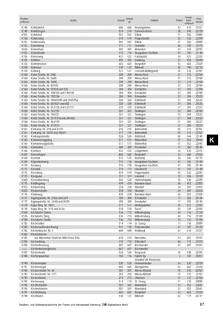 Grund-
Straßen-                                                                               Ortsteil                                                      Post-
                                              Straße                  