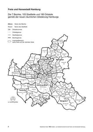 Freie und Hansestadt Hamburg

Die 7 Bezirke, 105 Stadtteile und 180 Ortsteile
gemäß der neuen räumlichen Gliederung Hamburgs


Altona:              Name des Bezirks
Rissen:          Name des Stadtteils
226:     Ortsteilnummer
         Ortsteilgrenze
         Stadtteilgrenze
         Bezirksgrenze
         Innenstadtbereich,                                                                                                                                                                Wohldorf-
                                                                                                                                                                     Duvenstedt            Ohlstedt
         siehe Karte auf der nächsten Seite                                                                                                                                522                   523
                                                                                                                                                                     Lemsahl-
                                                                                                                                                                    Mellingstedt
                                                                                                                                                                         521
                                                                                                                                                                                     Bergstedt
                                                                                                                        Langenhorn                       Poppen-                       524
                                                                                                                           432                       520 büttel
                                                                                                                                                           519
                                                                                                                                                                                    Sasel              Volksdorf
                                                                                                                                                 Hummels-                                                 525
                                                                                                                                                   büttel                            518
                                                                            Schnelsen                                                                             Wellingsbüttel
                                                                                                                      Fuhlsbüttel                                517
                                                                              319          Niendorf
                                                                                            318                    Hamburg-Nord                                                     Wandsbek
                                                                                                               431                           Ohlsdorf
                                                                                                                                                 430          516
                                                                    Eidelstedt                          Groß Borstel Alsterdorf                          Steils-                     514           Rahlstedt
                                                                        320                                                                                          515
                                                                                                          406 407                                        hoop             Farmsen-                   526
                                                                           Eimsbüttel                                       408                   429            Bramfeld Berne
                                                                                                                                                  Barmbek-
                                                            Lurup                                             405        Winterhude               Nord 428
                                                                              Stellingen Lokstedt Eppendorf                         409
    Rissen                                                  220                                     403 404                            427 426
       227                                                                       321       317                                 410         411
                                                                                                                                                        509
                                                                                                                                               Duls- Wandsbek
                                                                                                                                                                   Tonndorf
                                                                                                           Hohe-
                      Sülldorf                                                                       Hohe- luft-                     412                              513
                                                                                                      luft- Ost               413               berg
                                       Iser-                                                                                                                 508
                       226                                         Bahrenfeld                        West                     Barmbek-Süd            507                  Jenfeld
                                       brook   Osdorf                                    Eimsbüttel
                                                                                                        Harvestehude
                                        225     221
                                                                 217                                                                                           511          512
                                                                         216                                             Uhlenhorst Eilbek              Marienthal
                                 224                                             215                     Rotherbaum
                                                             Groß                                                                                   510
             Blankenese                                     Flottbek 218              Altona-
                                                                                                Sternschanze
                                                                                                                               Hohen-

                             223
                                          Altona                             212 213
                                                                                       Nord                               St. felde      Hamm-Nord         129
                                          Nienstedten                             211            St. Neustadt            Georg     Borg-
                                                                                                                                   felde Hamm-Mitte     Horn
                                                 222        Othmarschen Ottensen Altona- Pauli                 Hamburg-
                                                                                                                                                      128
                                                                    219        214     Altstadt
                                                                                                                Altstadt
                                                                                                                          Hammerbrook
                                                                                                                                           Hamm-Süd
                                                                                                                                                                     Billstedt
                                                                                                                     HafenCity                                                             130
             Cranz
                     718                 Finkenwerder                                      Steinwerder                      138
                                                                                                                                                 Rothenburgsort
                                                141                                               139          Kleiner Grasbrook                                        Billbrook
                                                                        Waltershof                                                         Veddel
                                                                                                                                                           132
                                                                           140                                                                                             131
                                                                                                                                                   134
                     Neuenfelde                                                                                                                                                                    Lohbrügge
                           717
                                                Francop                 Altenwerder             Hamburg-Mitte                                                           Moorfleet      611
                                                                              713                                                                                         612                                        601
                                                      716                                                    Wilhelmsburg
                                                                                                                                                                                                  Billwerder
                                                                                Moorburg                      137                                                 Tatenberg
                                                                                                                                     136                   Spaden- 613              Allermöhe                      602 Bergedorf
                                       Harburg                                      712                                                                      land
                                                                                                                                                                                                   610
                                                                                                                                                    135           614                                                          603
                                 Neugraben-Fischbek               Hausbruch                                                                                                                609
                                         715
                                                                  714                                                                                                                             Reitbrook                 Curslack
                                                                              Heimfeld                      701       702           Neuland                             Ochsenwerder
                                                                                  711                       Harburg                    703                                                                                     604
                                                                                                                                                                                 608                           Neuengamme
        142                                                                             Eißendorf                                   Gut Moor
       Neuwerk                                                                                                     Wilstorf          704
                                                                                          710
                                                                                                                    705                                                                                                                Altengamme
                                                                                                Marmstorf            707   706
                                                                                                                                                                                                 Bergedorf                                605
zu Hamburg-Mitte                                                                                  709             Langen- Rönneburg
                                                                                                                  bek                                                                                                         606
                                                                                                            Sinstorf                                                                                    Kirchwerder
                                                                                                                 708
                                                                                                                                                                                                               607




8                                                                                                            Statistikamt Nord                                   Straßen- und Gebietsverzeichnis der Freien und Hansestadt Hamburg
 