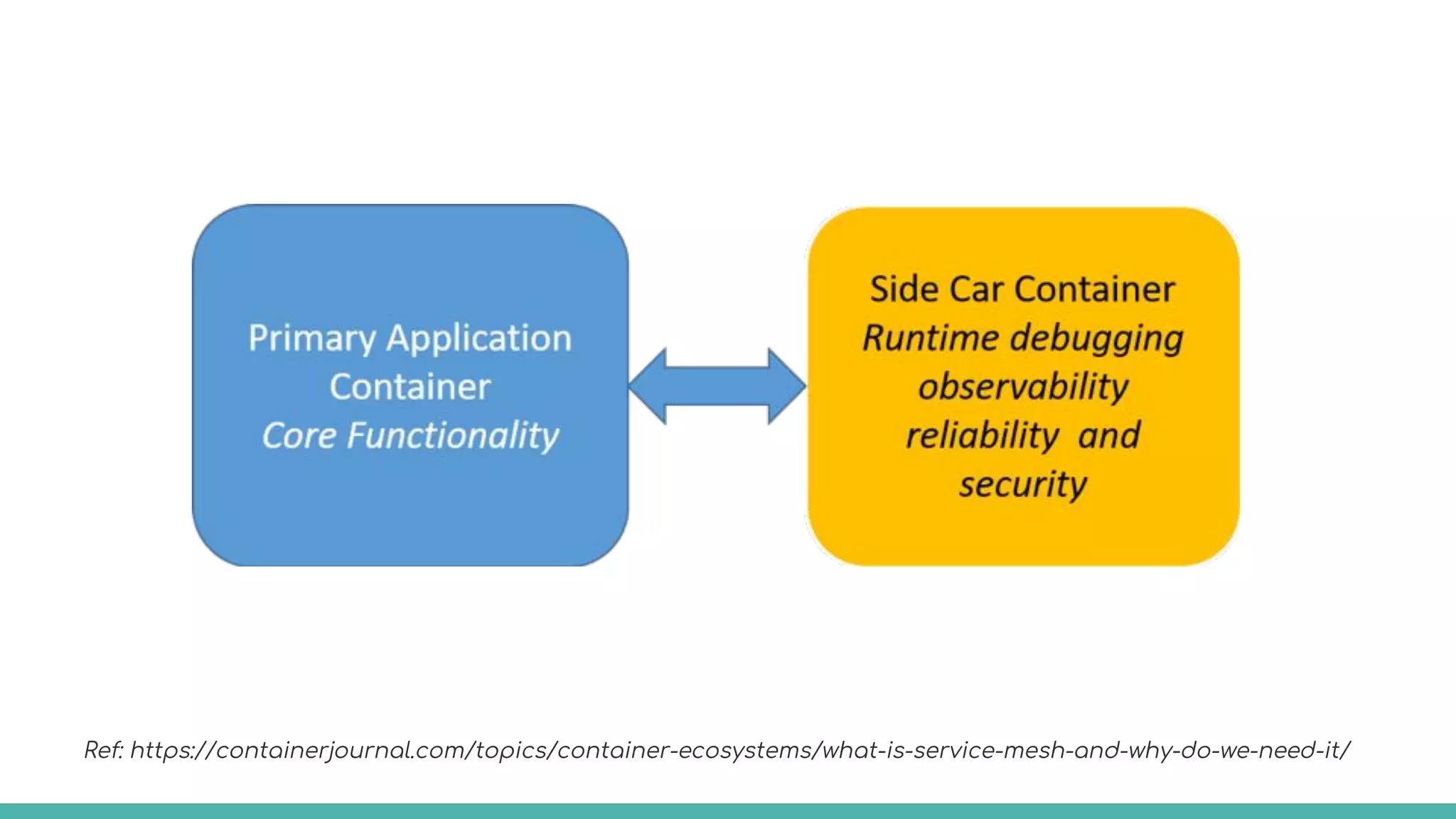 Ref: https://containerjournal.com/topics/container-ecosystems/what-is-service-mesh-and-why-do-we-need-it/
 