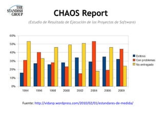 (Estudio de Resultado de Ejecución de los Proyectos de Software) Fuente:  http :// vidanp.wordpress.com /2010/02/01/ estandares -de-medida/ CHAOS Report  