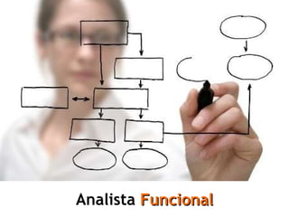 Analista  Funcional 
