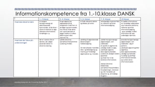 Informationskompetence fra 1.-10.klasse DANSK
danskkonsulenter.dk/Charlotte Rytter 2017
 